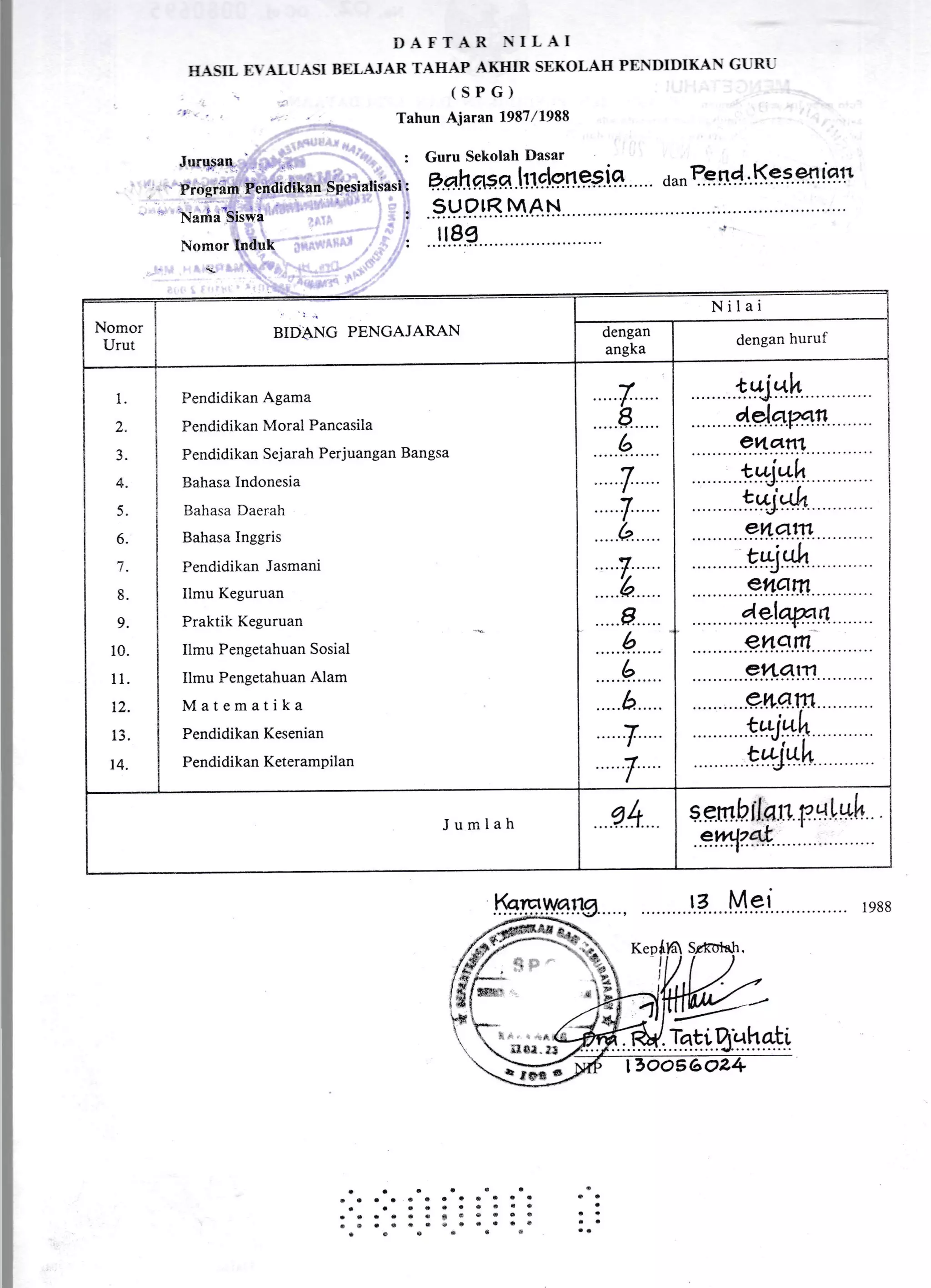 DAFTAR NILAI
HASIL EYALUASI BELAJAR TAHAP AKHIR SEKOLAH PENDIDIKAN GURU
(SPG)
Tahun Ajaran 1987,/1988
: Guru Sekolah Dasar
Frogram Pendidikan SPesialisasi : 8 shpeq..tr: eten.eP. ig.. .
' 'Nada"Siswa
Fl'ornor trnduk

.gu.qqR l$.aN
Juru,pan
Nornor
Urut
BIDANG PENGAJARAN
Nilai
dengan
angka
dengan huruf
Fendidikan Agama
Pendidikan Moral Pancasila
Pendidikan Sejarah Perjuangan Bangsa
Bahasa Indonesia
tsahasa Dae'rah
Bahasa Inggris
Pendidikan Jasmani
Iimu Keguruan
Praktik Keguruan
trlmu Pengetahuan Sosial
Ilmu Fengetahuan Alam
Matematika
Pendidikan Kesenian
Fendidikan Keterampilan
T
I
+uiqW
ddqwfi
6 e4dnl
7 twiqh't'
7
6
n
tii,rh
ewaffL
taiuh
u
a
eflam
delqrun
b enqrn
6 eylaffi
h
v
I
ewq.tn
ttuiqh
t;iuh
Jumlah s_4 Ee:mhilqfl PqLs,h
ew*zctt.
I
r*;ff?r'tlr ";1
{,tv;I? -^ - ._r
..,, ..}.
/"!'f . s.
i#j * 
: l'* -. F4
Strr#*. . licb! )z
W'"'
aaaooa'
aaaaaaaaa"t"
aaaaaaSttt'
aaaoaas&,0o"'
aaaaaaaoaaa"'
aaa3|t"
t.
,)
A
s
6.
7.
8.
o
10.
11.
12.
13.
14.
I 988
 