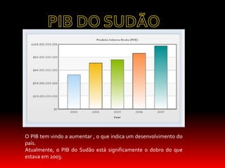 O PIB tem vindo a aumentar , o que indica um desenvolvimento do
país.
Atualmente, o PIB do Sudão está significamente o dobro do que
estava em 2003.
 