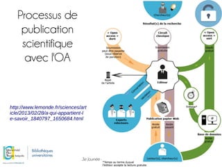 3e Journée annuelle du réseau SUDOC-PS PACA/Nice
16
Processus de
publication
scientifique
avec l'OA
http://www.lemonde.fr/sciences/art
icle/2013/02/28/a-qui-appartient-l
e-savoir_1840797_1650684.html
 