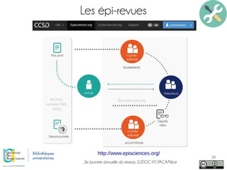 3e Journée annuelle du réseau SUDOC-PS PACA/Nice
38
Les épi-revues
http://www.episciences.org/
 