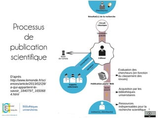 3e Journée annuelle du réseau SUDOC-PS PACA/Nice
6
Processus
de
publication
scientifique
Evaluation des
chercheurs (en fonction
du classement des
revues)
D'après
http://www.lemonde.fr/sci
ences/article/2013/02/28/
a-qui-appartient-le-
savoir_1840797_165068
4.html
Ressources
indispensables pour la
recherche scientifique
Acquisition par les
bibliothèques
universitaires
 