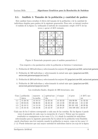 Luciano Bello               Algoritmos Gen´ticos para la Resoluci´n de Sudokus
                                          e                      o


 3.1.     An´lisis 1: Tama˜ o de la poblaci´n y cantidad de padres
            a             n                o
  Este an´lisis busca estudiar el efecto del tama˜o de la poblaci´n y de la cantidad de
         a                                       n               o
individuos elegidos para padres de la siguiente generaci´n. Para esto, se intent´ resolver
                                                        o                       o
  el sudoku de la ﬁgura 3 y utilizando el m´todo de cruzamiento simple el 67 % de las
                                             e
                            veces y operar el 33 % restante.

                                6 8 4   2 3 5              1
                                  7     6             2
                                  2       5 7
                                  6   3 8 9 2
                                  3 2   4   9
                                4 9       6           5 3
                                  5     1             7 9
                                  1   6 5   4         3
                                2   6 9     1


              Figura 3: Enunciado propuesto para el an´lisis param´trico 1
                                                      a           e

        Con respecto a los par´metros sobre la poblaci´n se hicieron 4 variaciones:
                              a                       o

  1. Poblaci´n de 500 individuos y seleccionando los mejores 50 (population=500, selected patern
            o

  2. Poblaci´n de 500 individuos y seleccionando la mitad m´s apta (population=500,
            o                                              a
     selected paterns=population/2)

  3. Poblaci´n de 200 individuos y seleccionando los mejores 50 (population=200, selected patern
            o

  4. Poblaci´n de 200 individuos y seleccionando la mitad m´s apta (population=200,
            o                                              a
     selected paterns=population/2)

                  Los resultados ﬁnales, despu´s de 300 iteraciones, son:
                                              e

 Caso    poblaci´n
                o        mayores a    aptitud me-   el mejor        el peor     el 20 % me-
         unica
         ´               la media     dia                                       jor
  1.1    15 20 16        14 18 14     42 35 34      41    33   33   104 98 98   41 33 33
  1.2    89 83 85        96 96 88     36 26 40      25    12   30   99 108 101 25 12 30
  1.3    16 16 11        14 14 10     43 42 38      40    39   36   99 101 102 40 39 36
  1.4    35 34 45        34 34 36     35 42 37      24    34   27   104 108 102 24 34 27
Cada uno de los 3 valores corresponde a cada una de las corridas. En las ﬁguras 4 puede
     verse el promedio de cada caso (a excepci´n de el peor ). N´tese que los mejores
                                               o                  o
    resultados se consiguieron en los casos 1.2 y 1.4, donde la cantidad de individuos
  seleccionados para la siguiente generaci´n fue la mitad de la poblaci´n total.Tambi´n
                                          o                            o              e
 puede obserbarse una leve mejor´ cuando la poblaci´n es mayor, como en los casos 1.1
                                  ıa                   o
y 1.2. Puede deducirse que una mayor variedad de individuos unicos (en rojo de la ﬁgura
                                                                ´

Inteligencia Artiﬁcial                                                                   6
 