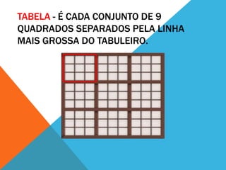 TABELA - É CADA CONJUNTO DE 9
QUADRADOS SEPARADOS PELA LINHA
MAIS GROSSA DO TABULEIRO.
 