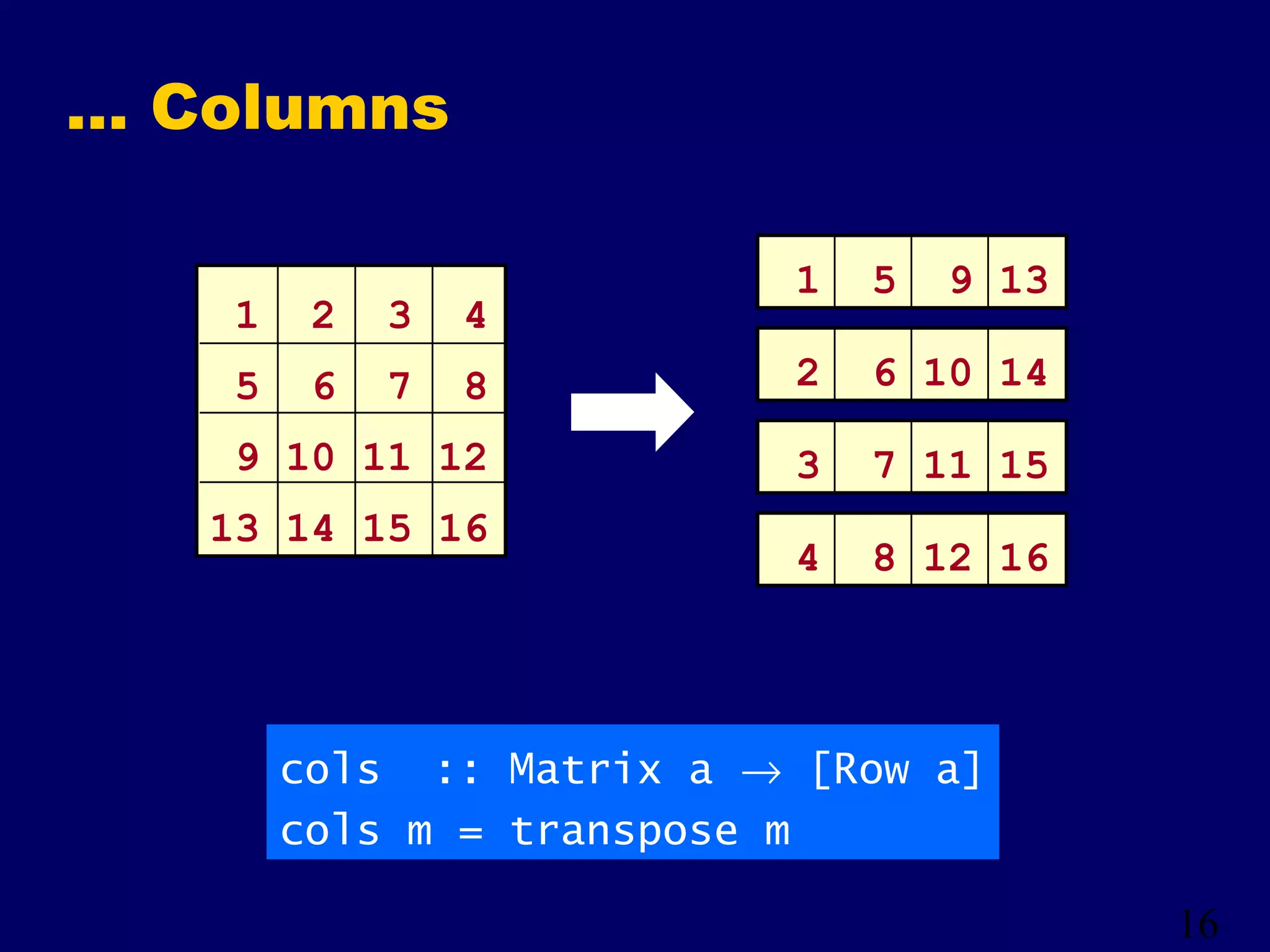 16
… Columns
cols :: Matrix a → [Row a]
cols m = transpose m
1 2 3 4
5 6 7 8
9 10 11 12
13 14 15 16
1 5 9 13
2 6 10 14
3 7 11 15
4 8 12 16
 