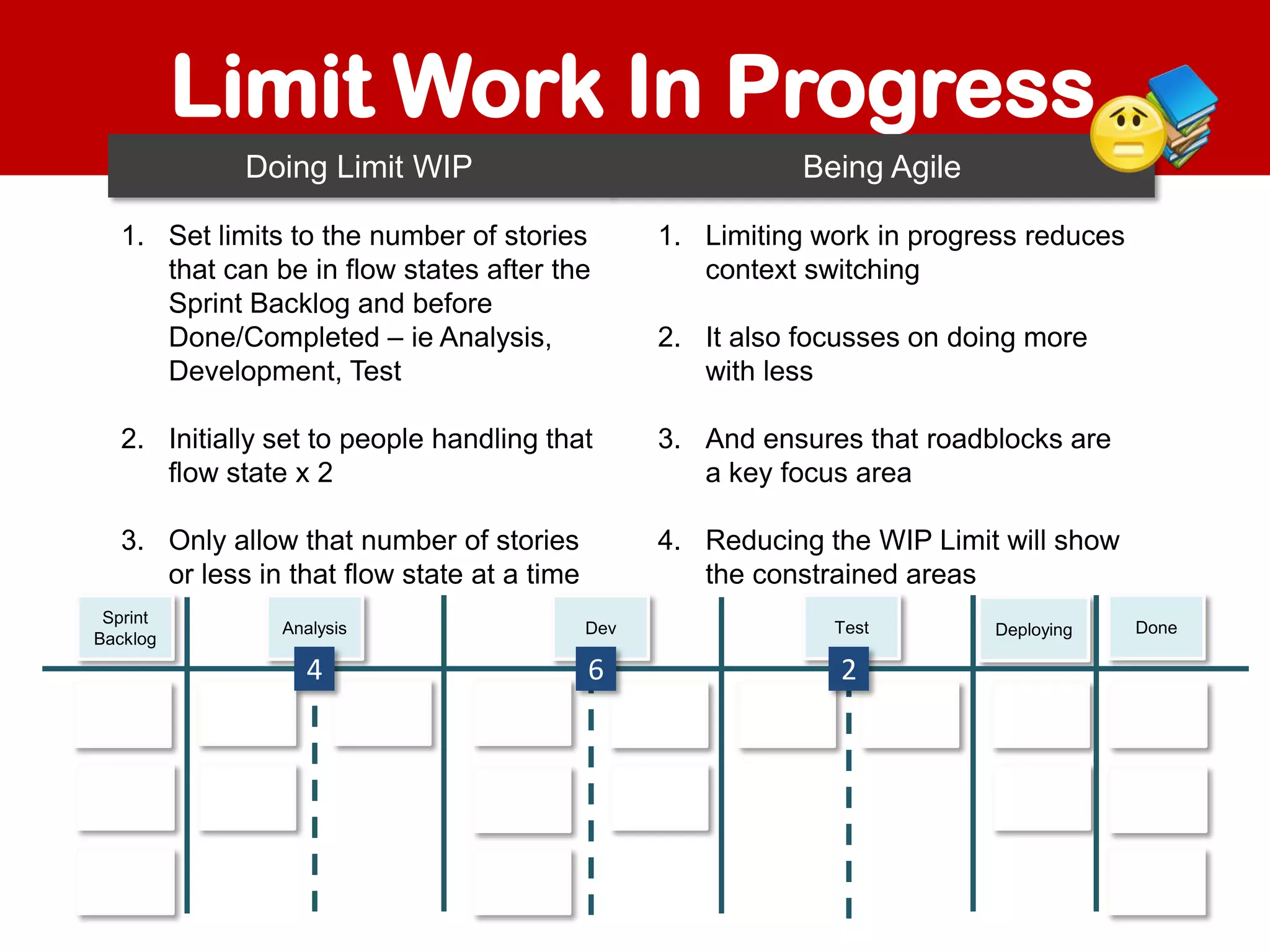 Limit Work In Progress
Doing Limit WIP

Being Agile

1. Set limits to the number of stories
that can be in flow states after the
Sprint Backlog and before
Done/Completed – ie Analysis,
Development, Test

1. Limiting work in progress reduces
context switching

2. Initially set to people handling that
flow state x 2

3. And ensures that roadblocks are
a key focus area

3. Only allow that number of stories
or less in that flow state at a time

4. Reducing the WIP Limit will show
the constrained areas

Sprint
Backlog

2. It also focusses on doing more
with less

Analysis

Dev

Test

4

6

2

Deploying

Done

 