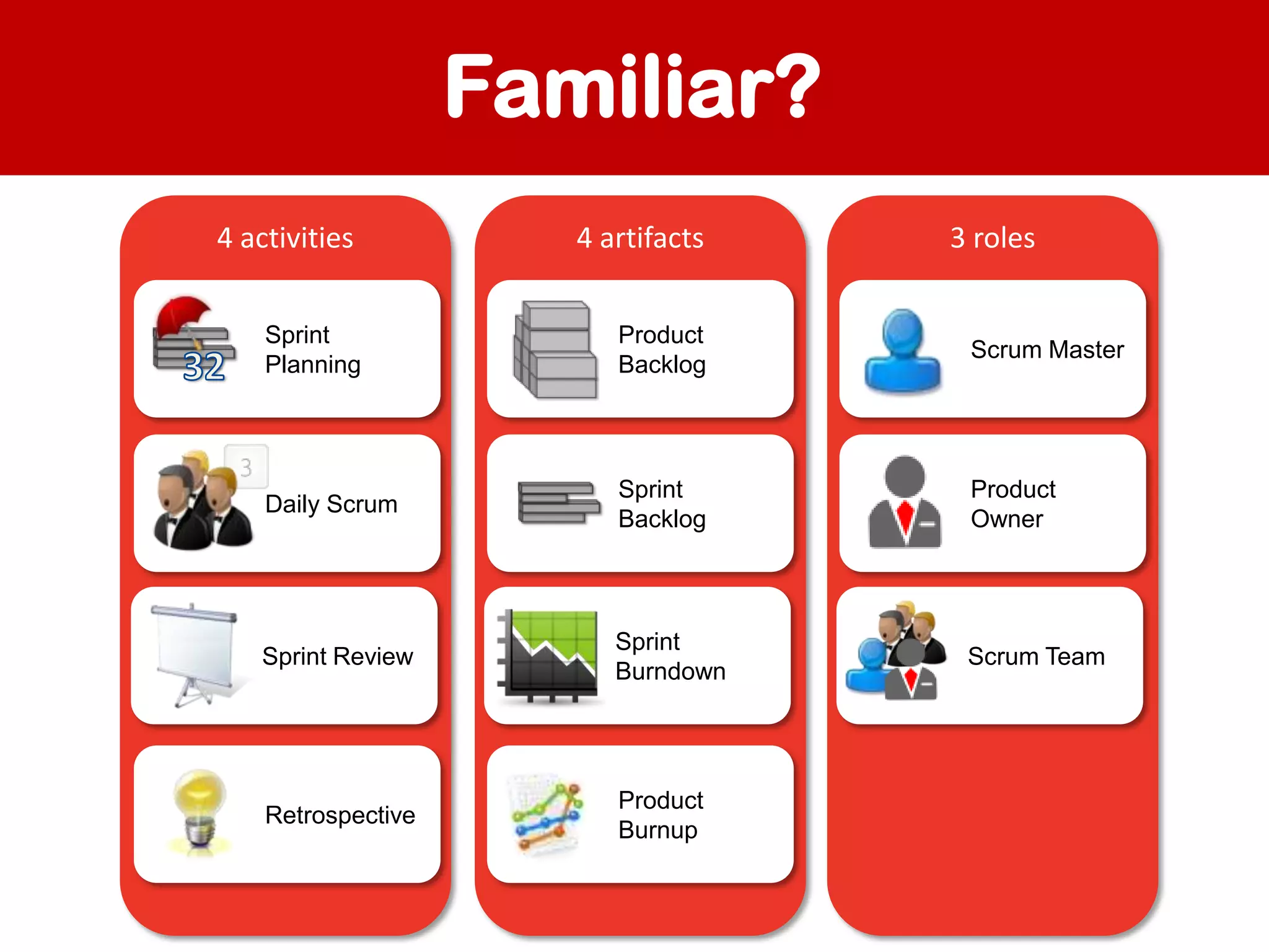 Familiar?
4 activities

4 artifacts

3 roles

Sprint
Planning

Product
Backlog

Scrum Master

Daily Scrum

Sprint
Backlog

Product
Owner

Sprint Review

Sprint
Burndown

Scrum Team

Retrospective

Product
Burnup

 