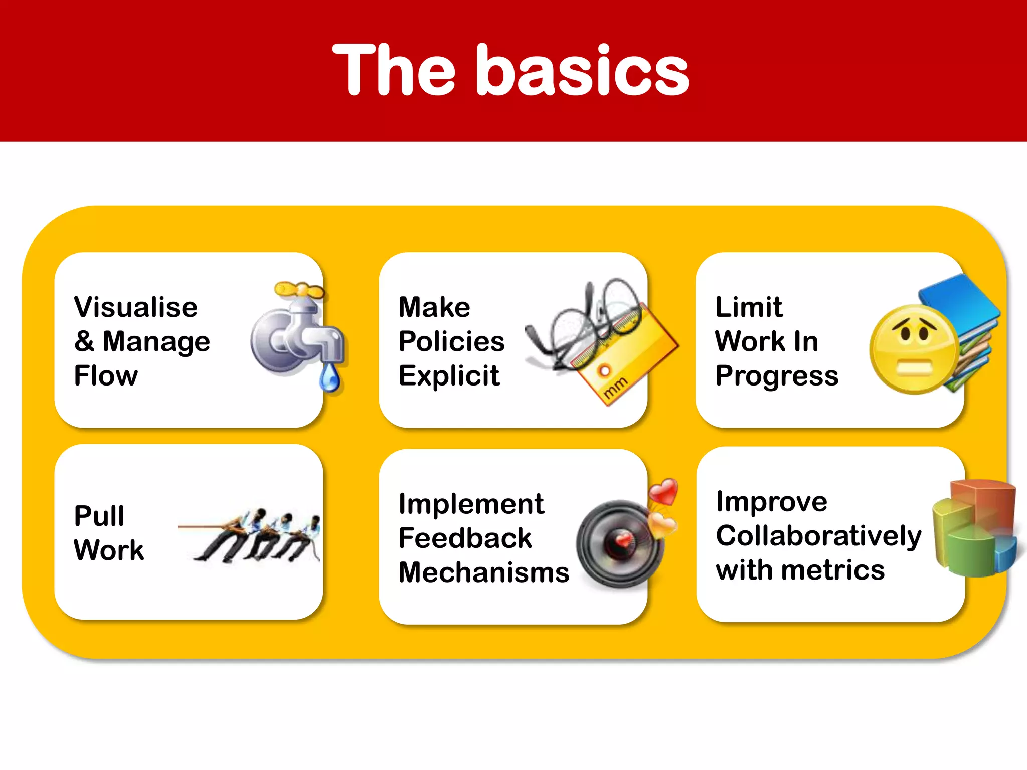 The basics

Visualise
& Manage
Flow

Make
Policies
Explicit

Limit
Work In
Progress

Pull
Work

Implement
Feedback
Mechanisms

Improve
Collaboratively
with metrics

 