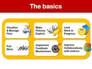 The basics

Visualise
& Manage
Flow

Make
Policies
Explicit

Limit
Work In
Progress

Pull
Work

Implement
Feedback
Mechani...