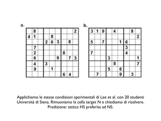 Applichiamo le stesse condizioni sperimentali di Lee et al. con 20 studenti Università di Siena. Rimuoviamo la cella target N e chiediamo di risolvere. Predizione: tattica HS preferita ad NS. 