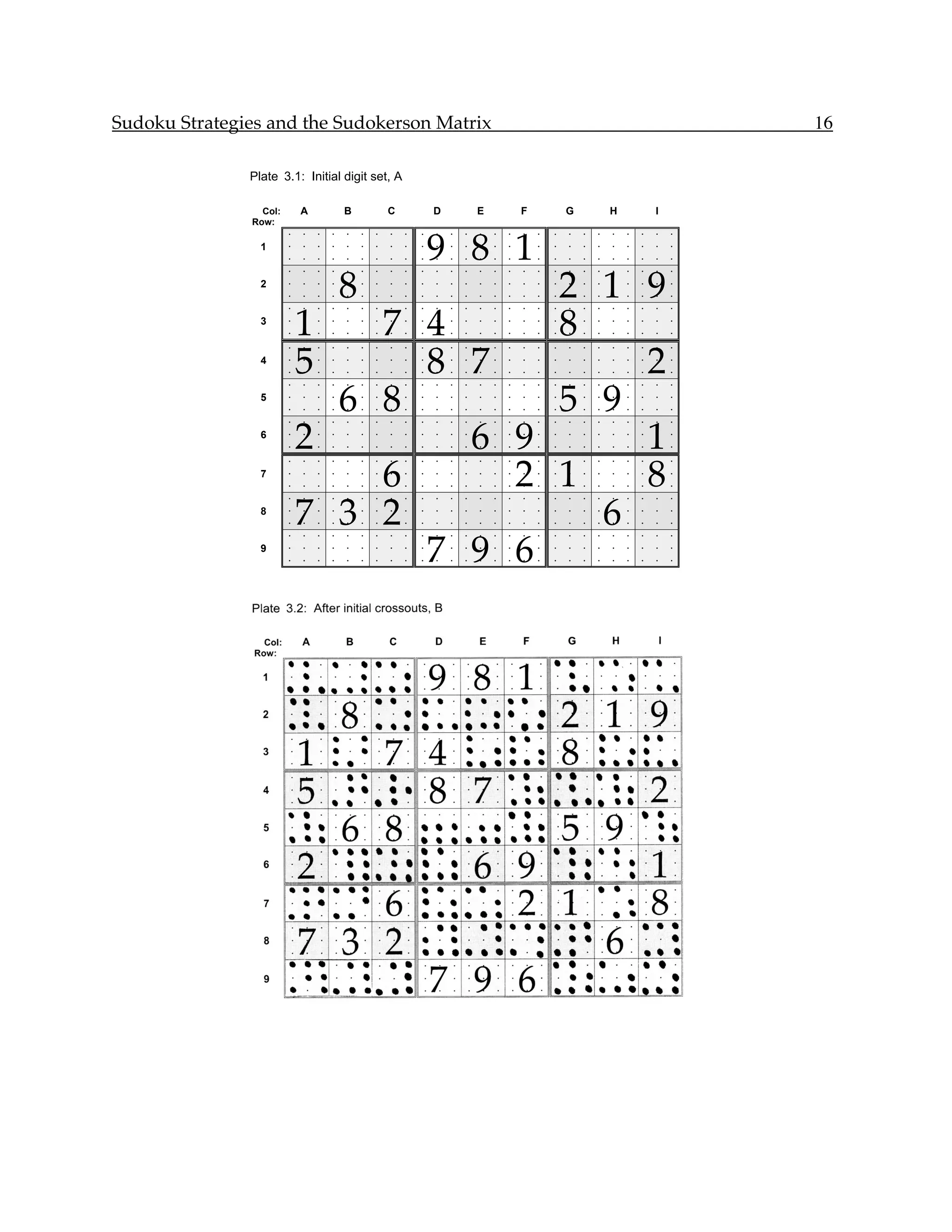 Sudoku Strategies and the Sudokerson Matrix                                                                                         16

               Plate 3.1: Initial digit set, A

                 Col:       A           B           C           D           E           F           G           H           I
               Row:


                                                                9 8 1
                        •   •   •   •   •   •   •   •   •   •   •   •   •   •   •   •   •   •   •   •   •   •   •   •   •   •   •

                 1      •   •   •   •   •   •   •   •   •   •   •   •   •   •   •   •   •   •   •   •   •   •   •   •   •   •   •

                        •   •   •   •   •   •   •   •   •   •   •   •   •   •   •   •   •   •   •   •   •   •   •   •   •   •   •




                                        8                             2 1 9
                        •   •   •   •   •   •   •   •   •   •   •   •   •   •   •   •   •   •   •   •   •   •   •   •   •   •   •

                 2      •   •   •   •   •   •   •   •   •   •   •   •   •   •   •   •   •   •   •   •   •   •   •   •   •   •   •

                        •   •   •   •   •   •   •   •   •   •   •   •   •   •   •   •   •   •   •   •   •   •   •   •   •   •   •




                            1                       7           4     8
                        •   •   •   •   •   •   •   •   •   •   •   •   •   •   •   •   •   •   •   •   •   •   •   •   •   •   •

                 3      •   •   •   •   •   •   •   •   •   •   •   •   •   •   •   •   •   •   •   •   •   •   •   •   •   •   •

                        •   •   •   •   •   •   •   •   •   •   •   •   •   •   •   •   •   •   •   •   •   •   •   •   •   •   •




                            5                                   8 7       2
                        •   •   •   •   •   •   •   •   •   •   •   •   •   •   •   •   •   •   •   •   •   •   •   •   •   •   •

                 4      •   •   •   •   •   •   •   •   •   •   •   •   •   •   •   •   •   •   •   •   •   •   •   •   •   •   •

                        •   •   •   •   •   •   •   •   •   •   •   •   •   •   •   •   •   •   •   •   •   •   •   •   •   •   •




                                        6 8                           5 9
                        •   •   •   •   •   •   •   •   •   •   •   •   •   •   •   •   •   •   •   •   •   •   •   •   •   •   •

                 5      •   •   •   •   •   •   •   •   •   •   •   •   •   •   •   •   •   •   •   •   •   •   •   •   •   •   •

                        •   •   •   •   •   •   •   •   •   •   •   •   •   •   •   •   •   •   •   •   •   •   •   •   •   •   •




                            2                                     6 9     1
                        •   •   •   •   •   •   •   •   •   •   •   •   •   •   •   •   •   •   •   •   •   •   •   •   •   •   •

                 6      •   •   •   •   •   •   •   •   •   •   •   •   •   •   •   •   •   •   •   •   •   •   •   •   •   •   •

                        •   •   •   •   •   •   •   •   •   •   •   •   •   •   •   •   •   •   •   •   •   •   •   •   •   •   •




                                6                                   2 1   8
                        •   •   •   •   •   •   •   •   •   •   •   •   •   •   •   •   •   •   •   •   •   •   •   •   •   •   •

                 7      •   •   •   •   •   •   •   •   •   •   •   •   •   •   •   •   •   •   •   •   •   •   •   •   •   •   •

                        •   •   •   •   •   •   •   •   •   •   •   •   •   •   •   •   •   •   •   •   •   •   •   •   •   •   •




                            7 3 2                                       6
                        •   •   •   •   •   •   •   •   •   •   •   •   •   •   •   •   •   •   •   •   •   •   •   •   •   •   •

                 8      •   •   •   •   •   •   •   •   •   •   •   •   •   •   •   •   •   •   •   •   •   •   •   •   •   •   •

                        •   •   •   •   •   •   •   •   •   •   •   •   •   •   •   •   •   •   •   •   •   •   •   •   •   •   •




                                                                7 9 6
                        •   •   •   •   •   •   •   •   •   •   •   •   •   •   •   •   •   •   •   •   •   •   •   •   •   •   •

                 9      •   •   •   •   •   •   •   •   •   •   •   •   •   •   •   •   •   •   •   •   •   •   •   •   •   •   •

                        •   •   •   •   •   •   •   •   •   •   •   •   •   •   •   •   •   •   •   •   •   •   •   •   •   •   •
 