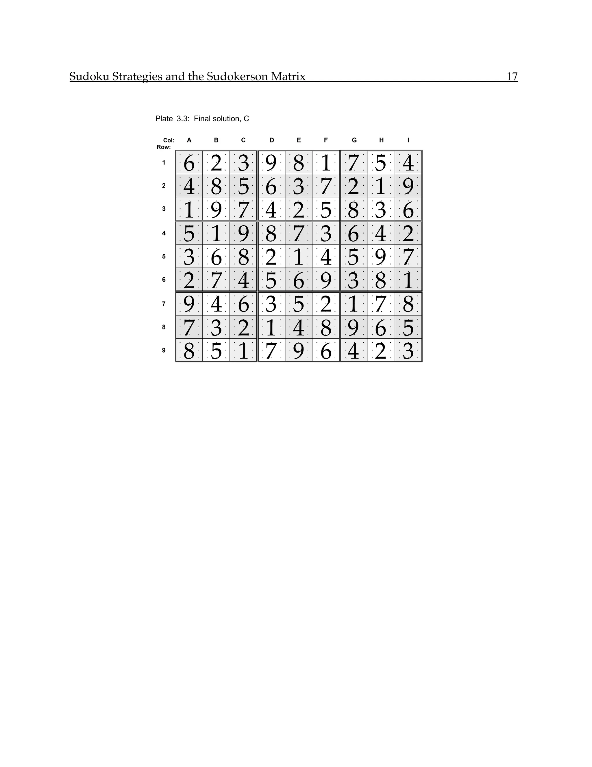 Sudoku Strategies and the Sudokerson Matrix                                                                                         17


               Plate 3.3: Final solution, C

                 Col:       A           B           C           D           E           F           G           H           I
               Row:


                            6           2           3           9           8           1           7           5           4
                        •   •   •   •   •   •   •   •   •   •   •   •   •   •   •   •   •   •   •   •   •   •   •   •   •   •   •

                 1      •   •   •   •   •   •   •   •   •   •   •   •   •   •   •   •   •   •   •   •   •   •   •   •   •   •   •

                        •   •   •   •   •   •   •   •   •   •   •   •   •   •   •   •   •   •   •   •   •   •   •   •   •   •   •




                            4           8           5           6           3           7           2           1           9
                        •   •   •   •   •   •   •   •   •   •   •   •   •   •   •   •   •   •   •   •   •   •   •   •   •   •   •

                 2      •   •   •   •   •   •   •   •   •   •   •   •   •   •   •   •   •   •   •   •   •   •   •   •   •   •   •

                        •   •   •   •   •   •   •   •   •   •   •   •   •   •   •   •   •   •   •   •   •   •   •   •   •   •   •




                            1           9           7           4           2           5           8           3           6
                        •   •   •   •   •   •   •   •   •   •   •   •   •   •   •   •   •   •   •   •   •   •   •   •   •   •   •

                 3      •   •   •   •   •   •   •   •   •   •   •   •   •   •   •   •   •   •   •   •   •   •   •   •   •   •   •

                        •   •   •   •   •   •   •   •   •   •   •   •   •   •   •   •   •   •   •   •   •   •   •   •   •   •   •




                            5           1           9           8           7           3           6           4           2
                        •   •   •   •   •   •   •   •   •   •   •   •   •   •   •   •   •   •   •   •   •   •   •   •   •   •   •

                 4      •   •   •   •   •   •   •   •   •   •   •   •   •   •   •   •   •   •   •   •   •   •   •   •   •   •   •

                        •   •   •   •   •   •   •   •   •   •   •   •   •   •   •   •   •   •   •   •   •   •   •   •   •   •   •




                            3           6           8           2           1           4           5           9           7
                        •   •   •   •   •   •   •   •   •   •   •   •   •   •   •   •   •   •   •   •   •   •   •   •   •   •   •

                 5      •   •   •   •   •   •   •   •   •   •   •   •   •   •   •   •   •   •   •   •   •   •   •   •   •   •   •

                        •   •   •   •   •   •   •   •   •   •   •   •   •   •   •   •   •   •   •   •   •   •   •   •   •   •   •




                            2           7           4           5           6           9           3           8           1
                        •   •   •   •   •   •   •   •   •   •   •   •   •   •   •   •   •   •   •   •   •   •   •   •   •   •   •

                 6      •   •   •   •   •   •   •   •   •   •   •   •   •   •   •   •   •   •   •   •   •   •   •   •   •   •   •

                        •   •   •   •   •   •   •   •   •   •   •   •   •   •   •   •   •   •   •   •   •   •   •   •   •   •   •




                            9           4           6           3           5           2           1           7           8
                        •   •   •   •   •   •   •   •   •   •   •   •   •   •   •   •   •   •   •   •   •   •   •   •   •   •   •

                 7      •   •   •   •   •   •   •   •   •   •   •   •   •   •   •   •   •   •   •   •   •   •   •   •   •   •   •

                        •   •   •   •   •   •   •   •   •   •   •   •   •   •   •   •   •   •   •   •   •   •   •   •   •   •   •




                            7           3           2           1           4           8           9           6           5
                        •   •   •   •   •   •   •   •   •   •   •   •   •   •   •   •   •   •   •   •   •   •   •   •   •   •   •

                 8      •   •   •   •   •   •   •   •   •   •   •   •   •   •   •   •   •   •   •   •   •   •   •   •   •   •   •

                        •   •   •   •   •   •   •   •   •   •   •   •   •   •   •   •   •   •   •   •   •   •   •   •   •   •   •




                            8           5           1           7           9           6           4           2           3
                        •   •   •   •   •   •   •   •   •   •   •   •   •   •   •   •   •   •   •   •   •   •   •   •   •   •   •

                 9      •   •   •   •   •   •   •   •   •   •   •   •   •   •   •   •   •   •   •   •   •   •   •   •   •   •   •

                        •   •   •   •   •   •   •   •   •   •   •   •   •   •   •   •   •   •   •   •   •   •   •   •   •   •   •
 