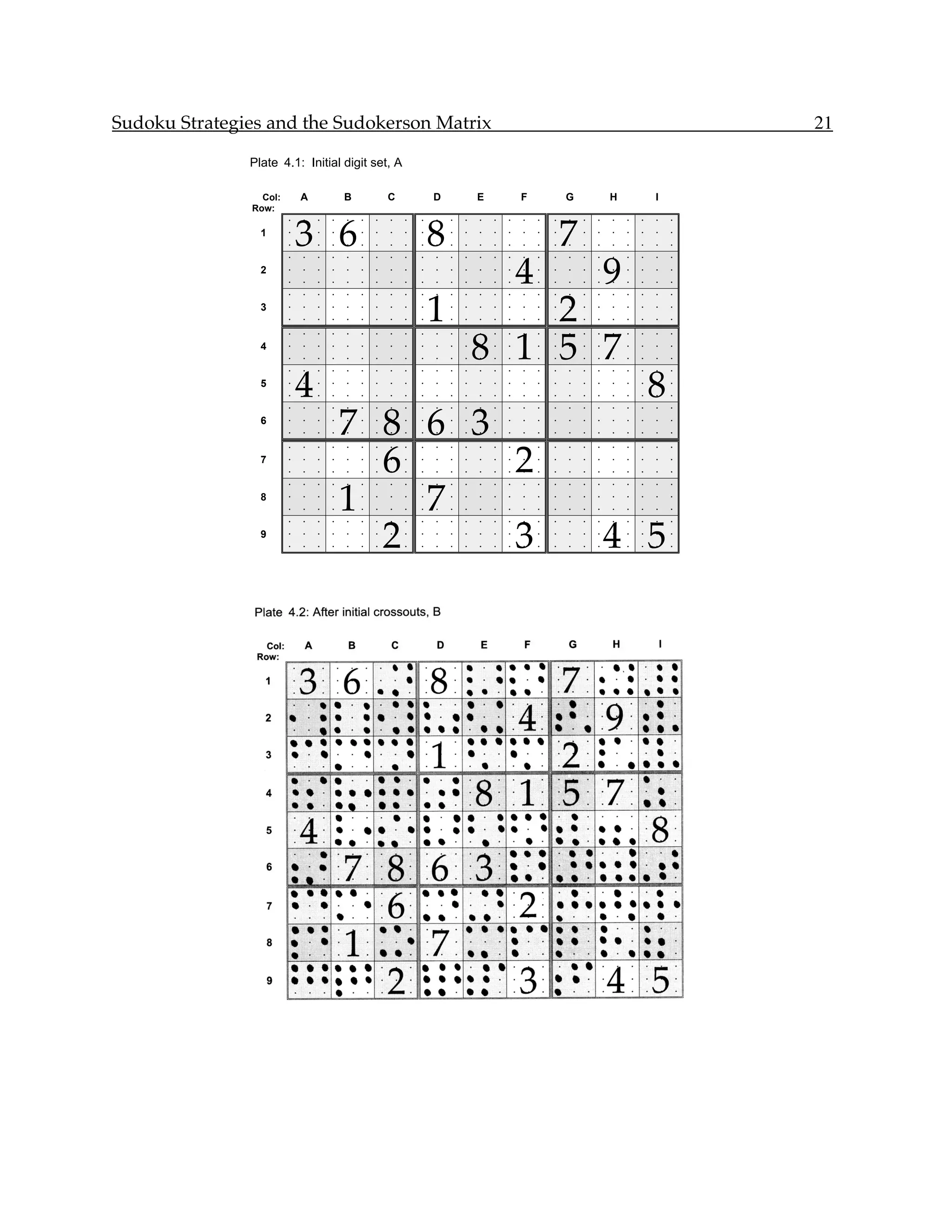 Sudoku Strategies and the Sudokerson Matrix                                                                                         21

               Plate 4.1: Initial digit set, A

                 Col:       A           B           C           D           E           F           G           H           I
               Row:


                            3 6                                 8                                   7
                        •   •   •   •   •   •   •   •   •   •   •   •   •   •   •   •   •   •   •   •   •   •   •   •   •   •   •

                 1      •   •   •   •   •   •   •   •   •   •   •   •   •   •   •   •   •   •   •   •   •   •   •   •   •   •   •

                        •   •   •   •   •   •   •   •   •   •   •   •   •   •   •   •   •   •   •   •   •   •   •   •   •   •   •




                                                                                        4                       9
                        •   •   •   •   •   •   •   •   •   •   •   •   •   •   •   •   •   •   •   •   •   •   •   •   •   •   •

                 2      •   •   •   •   •   •   •   •   •   •   •   •   •   •   •   •   •   •   •   •   •   •   •   •   •   •   •

                        •   •   •   •   •   •   •   •   •   •   •   •   •   •   •   •   •   •   •   •   •   •   •   •   •   •   •




                                                                1               2
                        •   •   •   •   •   •   •   •   •   •   •   •   •   •   •   •   •   •   •   •   •   •   •   •   •   •   •

                 3      •   •   •   •   •   •   •   •   •   •   •   •   •   •   •   •   •   •   •   •   •   •   •   •   •   •   •

                        •   •   •   •   •   •   •   •   •   •   •   •   •   •   •   •   •   •   •   •   •   •   •   •   •   •   •




                                                                            8 1 5 7
                        •   •   •   •   •   •   •   •   •   •   •   •   •   •   •   •   •   •   •   •   •   •   •   •   •   •   •

                 4      •   •   •   •   •   •   •   •   •   •   •   •   •   •   •   •   •   •   •   •   •   •   •   •   •   •   •

                        •   •   •   •   •   •   •   •   •   •   •   •   •   •   •   •   •   •   •   •   •   •   •   •   •   •   •




                            4                                                                                               8
                        •   •   •   •   •   •   •   •   •   •   •   •   •   •   •   •   •   •   •   •   •   •   •   •   •   •   •

                 5      •   •   •   •   •   •   •   •   •   •   •   •   •   •   •   •   •   •   •   •   •   •   •   •   •   •   •

                        •   •   •   •   •   •   •   •   •   •   •   •   •   •   •   •   •   •   •   •   •   •   •   •   •   •   •




                                        7 8 6 3
                        •   •   •   •   •   •   •   •   •   •   •   •   •   •   •   •   •   •   •   •   •   •   •   •   •   •   •

                 6      •   •   •   •   •   •   •   •   •   •   •   •   •   •   •   •   •   •   •   •   •   •   •   •   •   •   •

                        •   •   •   •   •   •   •   •   •   •   •   •   •   •   •   •   •   •   •   •   •   •   •   •   •   •   •




                                          6     2
                        •   •   •   •   •   •   •   •   •   •   •   •   •   •   •   •   •   •   •   •   •   •   •   •   •   •   •

                 7      •   •   •   •   •   •   •   •   •   •   •   •   •   •   •   •   •   •   •   •   •   •   •   •   •   •   •

                        •   •   •   •   •   •   •   •   •   •   •   •   •   •   •   •   •   •   •   •   •   •   •   •   •   •   •




                                        1   7
                        •   •   •   •   •   •   •   •   •   •   •   •   •   •   •   •   •   •   •   •   •   •   •   •   •   •   •

                 8      •   •   •   •   •   •   •   •   •   •   •   •   •   •   •   •   •   •   •   •   •   •   •   •   •   •   •

                        •   •   •   •   •   •   •   •   •   •   •   •   •   •   •   •   •   •   •   •   •   •   •   •   •   •   •




                                          2     3                                                               4 5
                        •   •   •   •   •   •   •   •   •   •   •   •   •   •   •   •   •   •   •   •   •   •   •   •   •   •   •

                 9      •   •   •   •   •   •   •   •   •   •   •   •   •   •   •   •   •   •   •   •   •   •   •   •   •   •   •

                        •   •   •   •   •   •   •   •   •   •   •   •   •   •   •   •   •   •   •   •   •   •   •   •   •   •   •
 