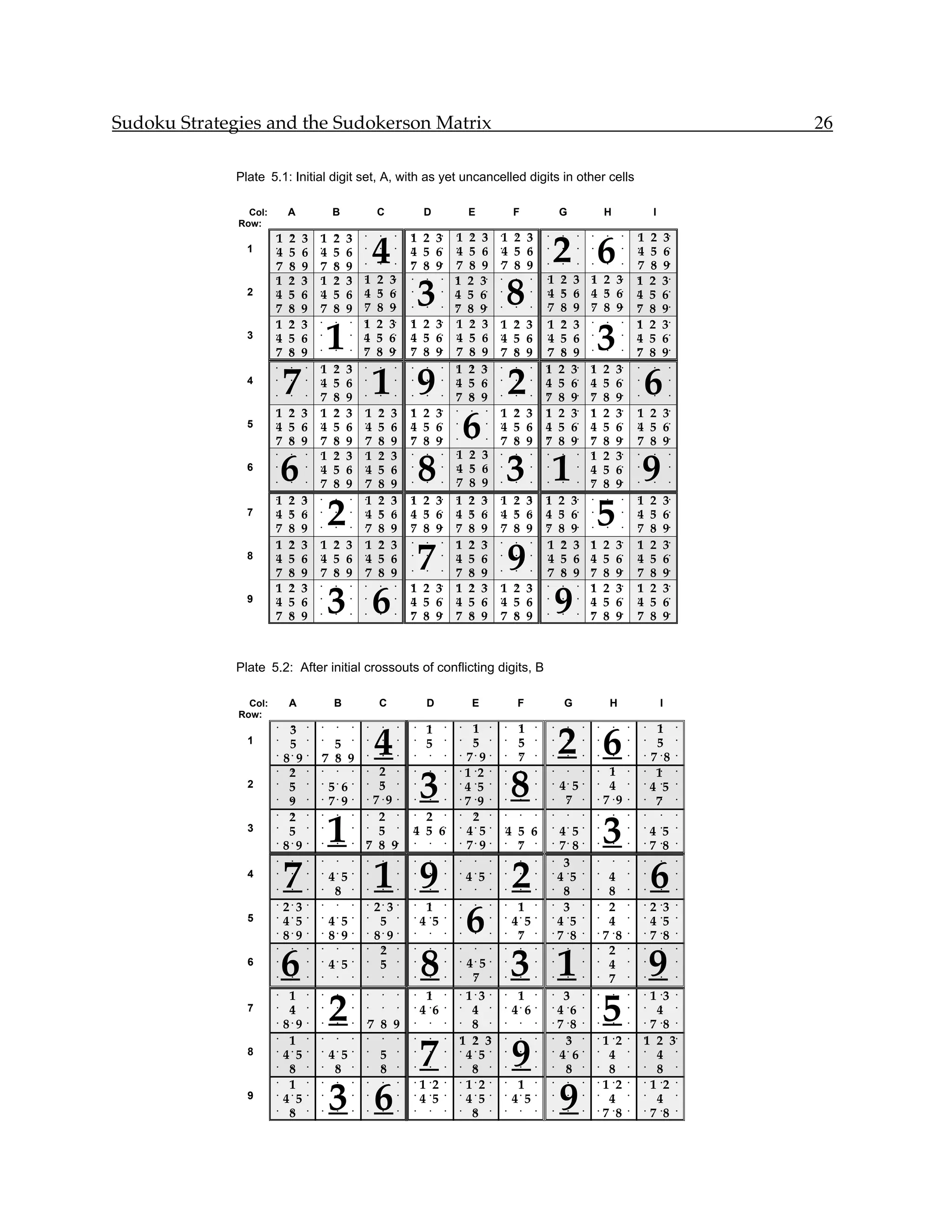 Sudoku Strategies and the Sudokerson Matrix                                                                                                                                                                               26

              Plate 5.1: Initial digit set, A, with as yet uncancelled digits in other cells

                Col:        A             B                  C                    D                E                        F                       G                         H                          I
              Row:


                                                                                                                                                2 6
                                                                              1 2 3•  1            2       3•       1 2 3                                                                       1       2    3•
                                                             4
                       1
                       •
                            2
                            •
                                3•    1
                                      •
                                           2
                                           •
                                               3• • • •                       •  •         •        •               • •  •                  •       •         •       •        •        •       •        •

                1      •
                       4    •
                            5   6•    •
                                      4    •
                                           5   6• • • •                       4 5 6•
                                                                              •  •
                                                                                      4    •
                                                                                                   5•
                                                                                                           6•       4 5 6
                                                                                                                    • •  •                  •       •         •       •        •        •
                                                                                                                                                                                                4
                                                                                                                                                                                                •
                                                                                                                                                                                                        5•
                                                                                                                                                                                                             6•
                       7
                       •
                            8
                            •
                                9•    7
                                      •
                                           8
                                           •
                                               9• • • •                       7 8 9•
                                                                              •  •   •
                                                                                      7            8•
                                                                                                           9•       7 8 9
                                                                                                                    • •  •                  •       •         •       •        •        •
                                                                                                                                                                                                7
                                                                                                                                                                                                •
                                                                                                                                                                                                        8•
                                                                                                                                                                                                             9•

                                                                                                                        8
                                               3• 1 2 3•                                                                                    1        2       3•       1 2 3•
                                                                                  3
                       1
                       •
                            2
                            •
                                3•    1
                                      •
                                           2
                                           •      •  •                        •  • •
                                                                                     1
                                                                                     •
                                                                                                   2•
                                                                                                           3•       •       •       •       •        •                • •
                                                                                                                                                                                                1
                                                                                                                                                                                                •
                                                                                                                                                                                                        2•   3•
                2      4
                       •
                            5
                            •
                                6•    4
                                      •
                                           5
                                           •
                                               6• 4 5 6•
                                                  •  •                        •  • •
                                                                                     4
                                                                                     •
                                                                                                   5•
                                                                                                           6•       •       •       •
                                                                                                                                            4
                                                                                                                                            •
                                                                                                                                                     5
                                                                                                                                                     •
                                                                                                                                                             6•       4 5 6•
                                                                                                                                                                      • •
                                                                                                                                                                                                4
                                                                                                                                                                                                •
                                                                                                                                                                                                        5•   6•
                       7
                       •
                            8
                            •
                                9•    7
                                      •
                                           8
                                           •
                                               9• 7 8 9•
                                                  •  •                        •  • •
                                                                                     7
                                                                                     •
                                                                                                   8•
                                                                                                           9•       •       •       •       7
                                                                                                                                            •        8
                                                                                                                                                     •       9•       7 8 9•
                                                                                                                                                                      • •
                                                                                                                                                                                                7
                                                                                                                                                                                                •
                                                                                                                                                                                                        8•   9•
                                                  1 2 3•                      1 2 3• •1            2       3•
                                          1
                       1    2   3•                                                                                  1 2 3•                  1        2       3•                                 1       2•   3•
                                                                                                                                                                          3
                       •    •         •    •    • •  •                        •  •                  •               • •                     •        •                •        •        •       •

                3      4
                       •
                            5
                            •
                                6•    •    •    •
                                                  4 5 6•
                                                  •  •
                                                                              4 5 6• •4
                                                                              •  •
                                                                                                   5•
                                                                                                           6•       4 5 6•
                                                                                                                    • •
                                                                                                                                            4
                                                                                                                                            •
                                                                                                                                                     5
                                                                                                                                                     •
                                                                                                                                                             6•       •        •        •
                                                                                                                                                                                                4
                                                                                                                                                                                                •
                                                                                                                                                                                                        5•   6•
                       7
                       •
                            8
                            •
                                9•    •    •    •
                                                  7 8 9•
                                                  •  •
                                                                              7 8 9• •7
                                                                              •  •
                                                                                                   8•
                                                                                                           9•       7 8 9•
                                                                                                                    • •
                                                                                                                                            7
                                                                                                                                            •
                                                                                                                                                     8
                                                                                                                                                     •
                                                                                                                                                             9•       •        •        •
                                                                                                                                                                                                7
                                                                                                                                                                                                •
                                                                                                                                                                                                        8•   9•

                           7                                 1 9                                                            2                                                                       6
                       •    •     •
                                      1
                                      •
                                           2
                                           •
                                               3• • • •                       •  • •
                                                                                     1
                                                                                     •
                                                                                                   2•
                                                                                                           3•       •       •       •
                                                                                                                                            1
                                                                                                                                            •
                                                                                                                                                    2•       3•       1
                                                                                                                                                                      •
                                                                                                                                                                              2•
                                                                                                                                                                                       3•       •        •        •

                4      •    •     •
                                      4
                                      •
                                           5
                                           •
                                               6• • • •                       •  • •
                                                                                     4
                                                                                     •
                                                                                                   5•
                                                                                                           6•       •       •       •
                                                                                                                                            4
                                                                                                                                            •
                                                                                                                                                    5•       6•       4
                                                                                                                                                                      •
                                                                                                                                                                              5•
                                                                                                                                                                                       6•       •        •        •

                       •    •     •
                                      7
                                      •
                                           8
                                           •
                                               9• • • •                       •  • •
                                                                                     7
                                                                                     •
                                                                                                   8•
                                                                                                           9•       •       •       •
                                                                                                                                            7
                                                                                                                                            •
                                                                                                                                                    8•       9•       7
                                                                                                                                                                      •
                                                                                                                                                                              8•
                                                                                                                                                                                       9•       •        •        •




                                                                                                   6
                       1 2 3
                       •    •     •
                                      1
                                      •
                                           2
                                           •
                                               3• •1 2 3•
                                                     •
                                                                              1 2 3 •
                                                                              •  • •               •        •
                                                                                                                    1 2 3
                                                                                                                    •       •       •
                                                                                                                                            1
                                                                                                                                            •
                                                                                                                                                    2•       3•       1
                                                                                                                                                                      •
                                                                                                                                                                              2•
                                                                                                                                                                                       3•       1 2 3•
                                                                                                                                                                                                •        •

                5      4 5 6•
                       • •
                                      4
                                      •
                                           5
                                           •
                                               6• •4 5 6•
                                                     •
                                                                              4 5 6• •
                                                                              •  •                 •        •
                                                                                                                    4 5 6•
                                                                                                                    • •
                                                                                                                                            4
                                                                                                                                            •
                                                                                                                                                    5•       6•       4
                                                                                                                                                                      •
                                                                                                                                                                              5•
                                                                                                                                                                                       6•       4 5• 6•
                                                                                                                                                                                                •


                       7 8 9•
                       • •
                                      7
                                      •
                                           8
                                           •
                                               9• •7 8 9•
                                                     •
                                                                              7 8 9• •
                                                                              •  •                 •        •
                                                                                                                    7 8 9•
                                                                                                                    • •
                                                                                                                                            7
                                                                                                                                            •
                                                                                                                                                    8•       9•       7
                                                                                                                                                                      •
                                                                                                                                                                              8•
                                                                                                                                                                                       9•       7 8• 9•
                                                                                                                                                                                                •


                                                                                      1            2       3•
                           6                                                      8                                     3 1                                                                         9
                       •    •     •
                                      1
                                      •
                                           2
                                           •
                                               3• •1 2 3•
                                                     •                        •  • • •             •                •       •       •       •       •         •
                                                                                                                                                                      1
                                                                                                                                                                      •
                                                                                                                                                                              2•
                                                                                                                                                                                       3•       •        •        •

                6      •    •     •
                                      4
                                      •
                                           5
                                           •
                                               6• •4 5 6•
                                                     •                        •  • • •
                                                                                      4            5
                                                                                                   •
                                                                                                           6•       •       •       •       •       •         •
                                                                                                                                                                      4
                                                                                                                                                                      •
                                                                                                                                                                              5•
                                                                                                                                                                                       6•       •        •        •

                       •    •     •
                                      7
                                      •
                                           8
                                           •
                                               9• •7 8 9•
                                                     •                        •  • • •7            8
                                                                                                   •       9•       •       •       •       •       •         •
                                                                                                                                                                      7
                                                                                                                                                                      •
                                                                                                                                                                              8•
                                                                                                                                                                                       9•       •        •        •




                                          2                                                                                                                               5
                       1
                       •
                            2
                            •
                                3 •   •    •    • •
                                                   1 2 3•
                                                     •
                                                                              1 2 3• 1
                                                                              •  •   •
                                                                                                   2
                                                                                                   •
                                                                                                           3•       1 2 3
                                                                                                                    •       •       •
                                                                                                                                            1
                                                                                                                                            •
                                                                                                                                                    2
                                                                                                                                                    •
                                                                                                                                                             3•       •        •        •
                                                                                                                                                                                                1
                                                                                                                                                                                                •
                                                                                                                                                                                                        2•
                                                                                                                                                                                                                 3•
                7      4
                       •
                            5
                            •
                                6•    •    •    • •
                                                   4 5 6•
                                                     •
                                                                              4 5 6• 4
                                                                              •  •   •
                                                                                                   5
                                                                                                   •
                                                                                                           6•       4 5 6•
                                                                                                                    • •
                                                                                                                                            4
                                                                                                                                            •
                                                                                                                                                    5•       6• • • •                           4
                                                                                                                                                                                                •
                                                                                                                                                                                                        5•       6•
                       7
                       •
                            8
                            •
                                9•    •    •    • •
                                                   7 8 9•
                                                     •
                                                                              7 8 9• 7
                                                                              •  •   •
                                                                                                   8
                                                                                                   •
                                                                                                           9•       7 8 9•
                                                                                                                    • •
                                                                                                                                            7
                                                                                                                                            •
                                                                                                                                                    8•       9• • • •                           7
                                                                                                                                                                                                •
                                                                                                                                                                                                        8•       9•

                                                                                  7                                         9
                       1
                       •
                            2
                            •
                                3•    1 2
                                      •    •
                                               3• •1 2 3•
                                                     •                        •  • •
                                                                                     1
                                                                                     •
                                                                                                   2
                                                                                                   •
                                                                                                           3•       •       •       •
                                                                                                                                            1
                                                                                                                                            •
                                                                                                                                                     2
                                                                                                                                                     •
                                                                                                                                                             3• 1 2 3•
                                                                                                                                                                •  •
                                                                                                                                                                                                1
                                                                                                                                                                                                •
                                                                                                                                                                                                        2•       3•
                8      4
                       •
                            5
                            •
                                6•    4 5
                                      • •
                                               6• •4 5 6•
                                                     •                        •  • •
                                                                                     4
                                                                                     •
                                                                                                   5
                                                                                                   •
                                                                                                           6•       •       •       •
                                                                                                                                            4
                                                                                                                                            •
                                                                                                                                                     5
                                                                                                                                                     •
                                                                                                                                                             6• 4 5 6•
                                                                                                                                                                •  •
                                                                                                                                                                                                4
                                                                                                                                                                                                •
                                                                                                                                                                                                        5•       6•
                       7
                       •
                            8
                            •
                                9•    7 8
                                      • •
                                               9• •7 8 9•
                                                     •                        •  • •
                                                                                     7
                                                                                     •
                                                                                                   8
                                                                                                   •
                                                                                                           9•       •       •       •
                                                                                                                                            7
                                                                                                                                            •
                                                                                                                                                     8
                                                                                                                                                     •
                                                                                                                                                             9• 7 8 9•
                                                                                                                                                                •  •
                                                                                                                                                                                                7
                                                                                                                                                                                                •
                                                                                                                                                                                                        8•       9•

                                          3 6                                                                                                       9
                       1
                       •
                            2
                            •
                                3•    •    •     •   •        •       •
                                                                              1 2 3• 1
                                                                              •  •   •
                                                                                                   2
                                                                                                   •
                                                                                                           3•       1 2 3•
                                                                                                                    • •                     •       •         •
                                                                                                                                                                1 2 3•
                                                                                                                                                                •  •
                                                                                                                                                                                                1
                                                                                                                                                                                                •
                                                                                                                                                                                                        2•       3•
                9      4
                       •
                            5
                            •
                                6•    •    •     •   •        •       •
                                                                              4 5 6• 4
                                                                              •  •   •
                                                                                                   5
                                                                                                   •
                                                                                                           6•       4 5 6•
                                                                                                                    • •                     •       •         •
                                                                                                                                                                4 5 6•
                                                                                                                                                                •  •
                                                                                                                                                                                                4
                                                                                                                                                                                                •
                                                                                                                                                                                                        5•       6•
                       7
                       •
                            8
                            •
                                9•    •    •     •   •        •       •
                                                                              7 8 9• 7
                                                                              •  •   •
                                                                                                   8
                                                                                                   •
                                                                                                           9•       7 8 9•
                                                                                                                    • •                     •       •         •
                                                                                                                                                                7 8 9•
                                                                                                                                                                •  •
                                                                                                                                                                                                7
                                                                                                                                                                                                •
                                                                                                                                                                                                        8•       9•



              Plate 5.2: After initial crossouts of conflicting digits, B

                Col:        A              B                  C                   D                 E                           F                       G                          H                         I
              Row:


                                                                                                                                                    2 6
                                                                                  1               1 •                           1                                                                      1
                                                             4
                       •
                            3
                            •     •   •    •     •       •        •       •   •    •   •       •   •                    •       •       •       •        •        •       •        •        •       •   •             •

                1      •    •
                            5     •   •
                                        5 •
                                        •                •        •       •   •
                                                                                  5•   •       •
                                                                                                  5 •
                                                                                                   •                    •
                                                                                                                                5
                                                                                                                                •       •       •        •        •       •        •        •       •
                                                                                                                                                                                                       5•             •

                       •
                           8• 9   •
                                      7 8 9•
                                      • •                •        •       •   •    •   •       •
                                                                                                 7• 9 •                 •
                                                                                                                                7
                                                                                                                                •       •       •        •        •       •        •        •       •
                                                                                                                                                                                                      7 •8            •




                                                                                                                            8
                                                        2 •                                                                                                                  1
                                                                                  3
                       •
                            2
                            •     •   •    •     •       •
                                                         •                    •    •   •       •
                                                                                                 1 •2 •                 •       •       •       •        •        •       •   •             •       •
                                                                                                                                                                                                       1•             •

                2      •
                            5
                            •     •   •
                                          5• 6   •   •
                                                        5 •
                                                         •                    •    •   •       •
                                                                                                 4 •5 •                 •       •       •       •
                                                                                                                                                    4• 5 •                •
                                                                                                                                                                             4•             •       •
                                                                                                                                                                                                      4 •5            •

                                                     • 7 •9 •                                                                                        7 •                  • 7 •9
                       •
                            9
                            •     •   •
                                          7• 9   •                            •    •   •       •
                                                                                                 7 •9 •                 •       •       •       •    •                                      •       •
                                                                                                                                                                                                       7•             •


                                                        2 •                     2 •               2 •
                                          1
                            2
                                                                                                                                                                              3
                       •    •     •   •    •     •   •   •                    •  •             •   •                    •       •       •       •        •        •       •        •        •       •        •        •

                3      •
                            5
                            •     •   •    •     •   •
                                                        5 •
                                                         •
                                                                              4 5 6•
                                                                              •  •             •
                                                                                                 4• 5 •                 4 5 6•
                                                                                                                        • •                     •
                                                                                                                                                  4• 5 •                  •        •        •       •
                                                                                                                                                                                                      4 •5            •

                       •
                           8•9    •   •    •     •
                                                     7 8 9•
                                                     •   •                    •    •   •       •
                                                                                                 7• 9 •                 •
                                                                                                                          7 •
                                                                                                                          •                     •
                                                                                                                                                  7• 8 •                  •        •        •       •
                                                                                                                                                                                                      7 •8            •




                           7                                 1 9                                                            2                                                                           6
                       •    •     •   •    •     •       •        •       •   •    •   •       •       •        •       •       •       •       •
                                                                                                                                                   3 •
                                                                                                                                                    •                     •        •        •       •        •        •

                4      •    •     •   •
                                          4• 5   •       •        •       •   •    •   •       •
                                                                                                   4•5          •       •       •       •       •
                                                                                                                                                  4 •5 •                  •
                                                                                                                                                                             4•             •       •        •        •

                       •    •     •   •
                                           8
                                           •     •       •        •       •   •    •   •       •       •        •       •       •       •       •
                                                                                                                                                   8 •
                                                                                                                                                    •                     •
                                                                                                                                                                             8•             •       •        •        •




                                                                                                   6
                       •
                           2•3    •   •    •     •       •
                                                             2• 3 •           •
                                                                                 1•    •       •       •        •       •
                                                                                                                             1
                                                                                                                             •          •       •
                                                                                                                                                   3 •
                                                                                                                                                    •                     •
                                                                                                                                                                             2•             •       •
                                                                                                                                                                                                        2 •3          •

                5      •
                           4•5    •   •
                                          4• 5   •       •
                                                              5 •
                                                              •               •
                                                                                4 •5   •       •       •        •       •
                                                                                                                            4• 5        •       •
                                                                                                                                                  4 •5 •                  •
                                                                                                                                                                             4•             •       •
                                                                                                                                                                                                        4 •5          •

                       •
                           8•9    •   •
                                          8• 9   •       •
                                                             8• 9 •           •    •   •       •       •        •       •
                                                                                                                             7
                                                                                                                             •          •       •
                                                                                                                                                  7 •8 •                  •
                                                                                                                                                                            7 •8            •       •
                                                                                                                                                                                                        7 •8          •


                                                              2 •                                                                                                            2
                           6                                                      8                                         3 1                                                                         9
                       •    •     •   •    •     •       •    •               •    •   •       •       •        •       •       •       •       •        •        •       •   •             •       •        •        •

                6      •    •     •   •
                                          4• 5   •       •
                                                              5 •
                                                              •               •    •   •       •
                                                                                                 4• 5 •                 •       •       •       •        •        •       •
                                                                                                                                                                             4•             •       •        •        •

                       •    •     •   •    •     •       •        •       •   •    •   •       •  7 •
                                                                                                  •                     •       •       •       •        •        •       •
                                                                                                                                                                             7•             •       •        •        •




                                          2                                                                                                                                   5
                       •
                            1
                            •     •   •    •     •       •        •       •   •
                                                                                 1•    •       •
                                                                                                 1•3 •                  •
                                                                                                                             1
                                                                                                                             •          •       •
                                                                                                                                                   3 •
                                                                                                                                                    •                     •        •        •       •
                                                                                                                                                                                                      1 •3 •
                7      •
                            4
                            •     •   •    •     •       •        •       •   •
                                                                                4 •6   •       •
                                                                                                  4 •
                                                                                                  •                     •
                                                                                                                            4• 6        •       •
                                                                                                                                                  4 •6 •                  •        •        •       •
                                                                                                                                                                                                       4 •
                                                                                                                                                                                                        •

                       •
                           8•9    •   •    •     •
                                                         7 8 9
                                                         • •  •               •    •   •       •
                                                                                                  8 •
                                                                                                  •                     •       •       •       •
                                                                                                                                                  7 •8 •                  •        •        •       •
                                                                                                                                                                                                      7 •8 •
                            1                                                                  1 2 3•                                               3 •                     1 •2                    1 2• 3•
                                                                                  7                                         9
                       •    •     •   •    •     •       •        •       •   •    •   •       •  •                     •       •       •       •   •                     •                 •       •

                8      •
                           4•5    •   •
                                          4• 5   •       •
                                                              5
                                                              •           •   •    •   •       •
                                                                                                 4•5 •                  •       •       •       •
                                                                                                                                                  4• 6 •                  •
                                                                                                                                                                             4•             •       •
                                                                                                                                                                                                       4 •
                                                                                                                                                                                                        •

                       •
                            8
                            •     •   •
                                           8
                                           •     •       •
                                                              8
                                                              •           •   •    •   •       •
                                                                                                  8 •
                                                                                                  •                     •       •       •       •
                                                                                                                                                    8 •
                                                                                                                                                    •                     •
                                                                                                                                                                             8•             •       •
                                                                                                                                                                                                       8 •
                                                                                                                                                                                                        •




                                          3 6                                                                                                       9
                       •
                            1
                            •     •   •    •     •       •        •       •   •
                                                                                1 •2   •       •
                                                                                                 1•2 •                  •
                                                                                                                             1
                                                                                                                             •          •       •        •        •       •
                                                                                                                                                                            1 •2            •       •
                                                                                                                                                                                                      1 •2 •
                9      •
                           4•5    •   •    •     •       •        •       •   •
                                                                                4 •5   •       •
                                                                                                 4•5 •                  •
                                                                                                                            4• 5        •       •        •        •       •
                                                                                                                                                                             4•             •       •
                                                                                                                                                                                                       4 •
                                                                                                                                                                                                        •

                       •
                            8
                            •     •   •    •     •       •        •       •   •    •   •       •
                                                                                                  8 •
                                                                                                  •                     •       •       •       •        •        •       •
                                                                                                                                                                            7 •8            •       •
                                                                                                                                                                                                      7 •8 •
 