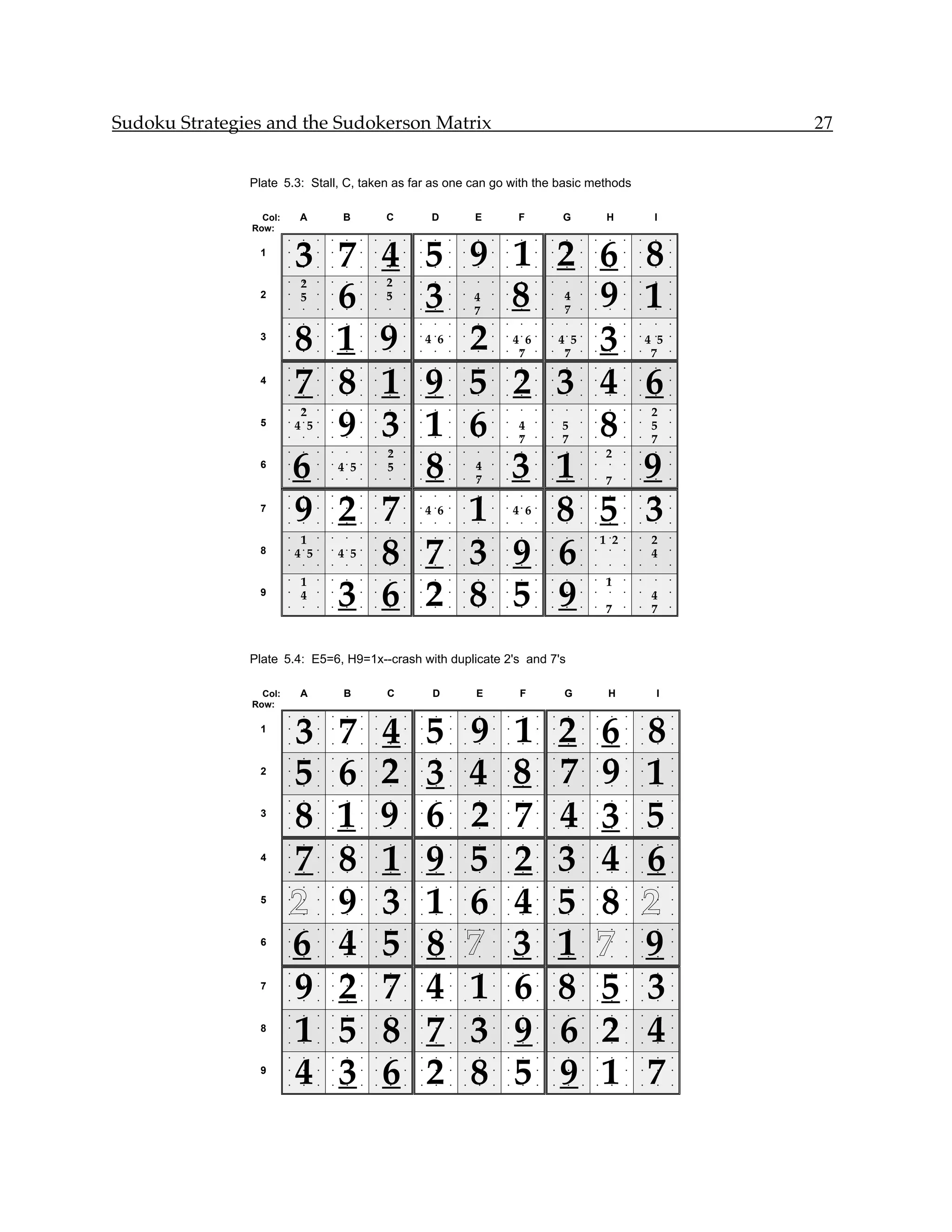 Sudoku Strategies and the Sudokerson Matrix                                                                                                                        27


               Plate 5.3: Stall, C, taken as far as one can go with the basic methods

                 Col:       A              B             C            D             E             F              G              H                  I
               Row:


                            3 7             4 5                                     9 1                         2 6                               8
                        •    •    •   •    •     •   •   •   •   •     •    •   •    •   •   •    •     •   •    •     •   •     •    •   •        •       •

                1       •    •    •   •    •     •   •   •   •   •     •    •   •    •   •   •    •     •   •    •     •   •     •    •   •        •       •

                        •    •    •   •    •     •   •   •   •   •     •    •   •    •   •   •    •     •   •    •     •   •     •    •   •        •       •




                                                                                      8                           9
                                                         2
                              6               3                                                                                                   1
                        •
                             2
                             •    •   •    •     •   •   •   •   •     •    •   •    •   •   •    •     •   •    •     •   •     •    •   •        •       •

                2       •
                             5
                             •    •   •    •     •   •
                                                         5
                                                         •   •   •     •    •   •
                                                                                    4•   •   •    •     •   •
                                                                                                                 4
                                                                                                                 •     •   •     •    •   •        •       •

                        •    •    •   •    •     •   •   •   •   •     •    •   •
                                                                                    7•   •   •    •     •   •    7
                                                                                                                 •     •   •     •    •   •        •       •




                            8 1             9                                       2                             3
                        •    •    •   •    •     •   •   •   •   •     •    •   •    •   •   •    •     •   •    •     •   •     •    •   •        •       •

                3       •    •    •   •    •     •   •   •   •   •
                                                                     4 •6   •   •    •   •   •
                                                                                                 4• 6   •   •
                                                                                                                4• 5   •   •     •    •   •
                                                                                                                                            4 •5           •

                        •    •    •   •    •     •   •   •   •   •     •    •   •    •   •   •
                                                                                                  7
                                                                                                  •     •   •
                                                                                                                 7
                                                                                                                 •     •   •     •    •   •
                                                                                                                                             7•            •




                            7 8             1 9                                     5 2                         3 4                               6
                        •    •    •   •    •     •   •   •   •   •     •    •   •    •   •   •    •     •   •    •     •   •     •    •   •        •       •

                4       •    •    •   •    •     •   •   •   •   •     •    •   •    •   •   •    •     •   •    •     •   •     •    •   •        •       •

                        •    •    •   •    •     •   •   •   •   •     •    •   •    •   •   •    •     •   •    •     •   •     •    •   •        •       •




                              9             3 1                                     6                             8
                        •
                             2
                             •    •   •    •     •   •   •   •   •     •    •   •    •   •   •    •     •   •    •     •   •     •    •   •
                                                                                                                                                  2•       •

                5       •
                            4•5   •   •    •     •   •   •   •   •     •    •   •    •   •   •
                                                                                                  4
                                                                                                  •     •   •
                                                                                                                5•     •   •     •    •   •
                                                                                                                                                  5•       •

                        •    •    •   •    •     •   •   •   •   •     •    •   •    •   •   •
                                                                                                  7
                                                                                                  •     •   •
                                                                                                                7•     •   •     •    •   •
                                                                                                                                                  7•       •




                            6                 8                                       3                         1                                 9
                        •    •    •   •    •     •   •
                                                         2
                                                         •   •   •     •    •   •    •   •   •    •     •   •    •     •   •
                                                                                                                                2•    •   •        •       •

                6       •    •    •   •
                                          4• 5   •   •
                                                         5
                                                         •   •   •     •    •   •
                                                                                    4
                                                                                    •    •   •    •     •   •    •     •   •     •    •   •        •       •

                        •    •    •   •    •     •   •   •   •   •     •    •   •   7
                                                                                    •    •   •    •     •   •    •     •   •
                                                                                                                                7•    •   •        •       •




                            9 2             7                                       1                           8 5                               3
                        •    •    •   •    •     •   •   •   •   •     •    •   •    •   •   •    •     •   •    •     •   •     •    •   •        •       •

                7       •    •    •   •    •     •   •   •   •   •
                                                                     4 •6   •   •    •   •   •
                                                                                                 4• 6   •   •    •     •   •     •    •   •        •       •

                        •    •    •   •    •     •   •   •   •   •     •    •   •    •   •   •    •     •   •    •     •   •     •    •   •        •       •




                                            8 7                                     3 9                         6
                        •
                             1
                             •    •   •    •     •   •   •   •   •     •    •   •    •   •   •    •     •   •    •     •   •
                                                                                                                               1 •2   •   •
                                                                                                                                                  2•       •

                8       •
                            4•5   •   •
                                          4• 5   •   •   •   •   •     •    •   •    •   •   •    •     •   •    •     •   •     •    •   •
                                                                                                                                                  4•       •

                        •    •    •   •    •     •   •   •   •   •     •    •   •    •   •   •    •     •   •    •     •   •     •    •   •        •       •




                                          3 6 2                                     8 5                         9
                        •
                             1
                             •    •   •    •     •   •   •   •   •     •    •   •    •   •   •    •     •   •    •     •   •
                                                                                                                                1•    •   •        •       •

                9       •
                             4
                             •    •   •    •     •   •   •   •   •     •    •   •    •   •   •    •     •   •    •     •   •     •    •   •
                                                                                                                                                  4•       •

                        •    •    •   •    •     •   •   •   •   •     •    •   •    •   •   •    •     •   •    •     •   •
                                                                                                                                7•    •   •
                                                                                                                                                  7•       •




               Plate 5.4: E5=6, H9=1x--crash with duplicate 2's and 7's

                 Col:       A              B             C            D             E             F              G              H                  I
               Row:


                        3                 7              4           5              9            1              2          6                  8
                        •    •    •   •    •     •   •   •   •   •     •    •   •    •   •   •     •    •   •     •    •   •     •    •       •        •       •

                1       •    •    •   •    •     •   •   •   •   •     •    •   •    •   •   •     •    •   •     •    •   •     •    •       •        •       •

                        •    •    •   •    •     •   •   •   •   •     •    •   •    •   •   •     •    •   •     •    •   •     •    •       •        •       •




                        5                 6              2           3              4            8              7          9                  1
                        •    •    •   •    •     •   •   •   •   •     •    •   •    •   •   •     •    •   •     •    •   •     •    •       •        •       •

                2       •    •    •   •    •     •   •   •   •   •     •    •   •    •   •   •     •    •   •     •    •   •     •    •       •        •       •

                        •    •    •   •    •     •   •   •   •   •     •    •   •    •   •   •     •    •   •     •    •   •     •    •       •        •       •




                        8                 1              9           6              2            7              4          3                  5
                        •    •    •   •    •     •   •   •   •   •     •    •   •    •   •   •     •    •   •     •    •   •     •    •       •        •       •

                3       •    •    •   •    •     •   •   •   •   •     •    •   •    •   •   •     •    •   •     •    •   •     •    •       •        •       •

                        •    •    •   •    •     •   •   •   •   •     •    •   •    •   •   •     •    •   •     •    •   •     •    •       •        •       •




                        7                 8              1           9              5            2              3          4                  6
                        •    •    •   •    •     •   •   •   •   •     •    •   •    •   •   •     •    •   •     •    •   •     •    •       •        •       •

                4       •    •    •   •    •     •   •   •   •   •     •    •   •    •   •   •     •    •   •     •    •   •     •    •       •        •       •

                        •    •    •   •    •     •   •   •   •   •     •    •   •    •   •   •     •    •   •     •    •   •     •    •       •        •       •




                        2                 9              3           1              6            4              5          8                  2
                        •    •    •   •    •     •   •   •   •   •     •    •   •    •   •   •     •    •   •     •    •   •     •    •       •        •       •

                5       •    •    •   •    •     •   •   •   •   •     •    •   •    •   •   •     •    •   •     •    •   •     •    •       •        •       •

                        •    •    •   •    •     •   •   •   •   •     •    •   •    •   •   •     •    •   •     •    •   •     •    •       •        •       •




                        6                 4              5           8              7            3              1          7                  9
                        •    •    •   •    •     •   •   •   •   •     •    •   •    •   •   •     •    •   •     •    •   •     •    •       •        •       •

                6       •    •    •   •    •     •   •   •   •   •     •    •   •    •   •   •     •    •   •     •    •   •     •    •       •        •       •

                        •    •    •   •    •     •   •   •   •   •     •    •   •    •   •   •     •    •   •     •    •   •     •    •       •        •       •




                        9                 2              7           4              1            6              8          5                  3
                        •    •    •   •    •     •   •   •   •   •     •    •   •    •   •   •     •    •   •     •    •   •     •    •       •        •       •

                7       •    •    •   •    •     •   •   •   •   •     •    •   •    •   •   •     •    •   •     •    •   •     •    •       •        •       •

                        •    •    •   •    •     •   •   •   •   •     •    •   •    •   •   •     •    •   •     •    •   •     •    •       •        •       •




                        1                 5              8           7              3            9              6          2                  4
                        •    •    •   •    •     •   •   •   •   •     •    •   •    •   •   •     •    •   •     •    •   •     •    •       •        •       •

                8       •    •    •   •    •     •   •   •   •   •     •    •   •    •   •   •     •    •   •     •    •   •     •    •       •        •       •

                        •    •    •   •    •     •   •   •   •   •     •    •   •    •   •   •     •    •   •     •    •   •     •    •       •        •       •




                        4                 3              6           2              8            5              9          1                  7
                        •    •    •   •    •     •   •   •   •   •     •    •   •    •   •   •     •    •   •     •    •   •     •    •       •        •       •

                9       •    •    •   •    •     •   •   •   •   •     •    •   •    •   •   •     •    •   •     •    •   •     •    •       •        •       •

                        •    •    •   •    •     •   •   •   •   •     •    •   •    •   •   •     •    •   •     •    •   •     •    •       •        •       •
 