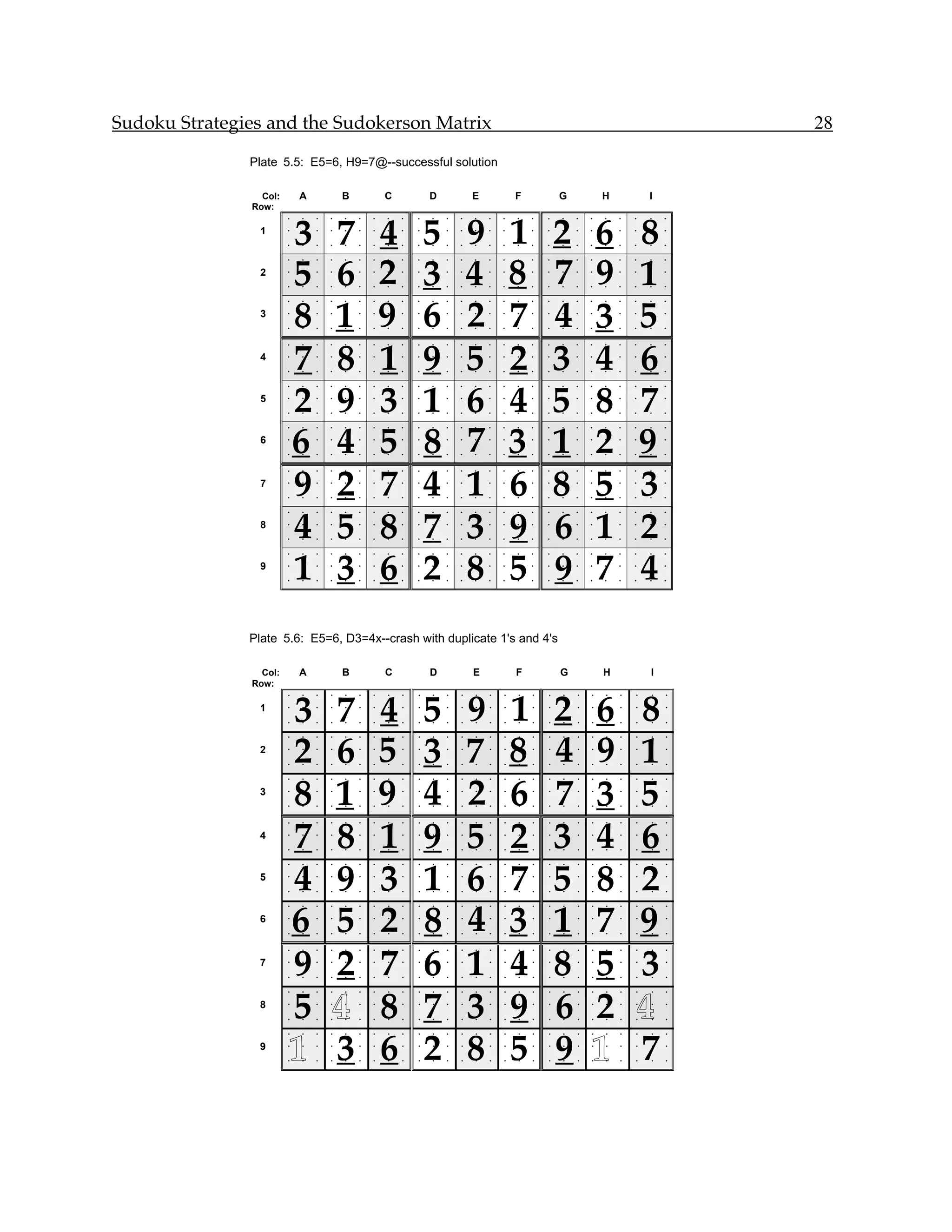 Sudoku Strategies and the Sudokerson Matrix                                                                                         28

               Plate 5.5: E5=6, H9=7@--successful solution

                 Col:       A           B           C           D           E           F           G           H           I
               Row:


                            3           7           4           5           9           1           2           6           8
                        •   •   •   •   •   •   •   •   •   •   •   •   •   •   •   •   •   •   •   •   •   •   •   •   •   •   •

                1       •   •   •   •   •   •   •   •   •   •   •   •   •   •   •   •   •   •   •   •   •   •   •   •   •   •   •

                        •   •   •   •   •   •   •   •   •   •   •   •   •   •   •   •   •   •   •   •   •   •   •   •   •   •   •




                            5           6           2           3           4           8           7           9           1
                        •   •   •   •   •   •   •   •   •   •   •   •   •   •   •   •   •   •   •   •   •   •   •   •   •   •   •

                2       •   •   •   •   •   •   •   •   •   •   •   •   •   •   •   •   •   •   •   •   •   •   •   •   •   •   •

                        •   •   •   •   •   •   •   •   •   •   •   •   •   •   •   •   •   •   •   •   •   •   •   •   •   •   •




                            8           1           9           6           2           7           4           3           5
                        •   •   •   •   •   •   •   •   •   •   •   •   •   •   •   •   •   •   •   •   •   •   •   •   •   •   •

                3       •   •   •   •   •   •   •   •   •   •   •   •   •   •   •   •   •   •   •   •   •   •   •   •   •   •   •

                        •   •   •   •   •   •   •   •   •   •   •   •   •   •   •   •   •   •   •   •   •   •   •   •   •   •   •




                            7           8           1           9           5           2           3           4           6
                        •   •   •   •   •   •   •   •   •   •   •   •   •   •   •   •   •   •   •   •   •   •   •   •   •   •   •

                4       •   •   •   •   •   •   •   •   •   •   •   •   •   •   •   •   •   •   •   •   •   •   •   •   •   •   •

                        •   •   •   •   •   •   •   •   •   •   •   •   •   •   •   •   •   •   •   •   •   •   •   •   •   •   •




                            2           9           3           1           6           4           5           8           7
                        •   •   •   •   •   •   •   •   •   •   •   •   •   •   •   •   •   •   •   •   •   •   •   •   •   •   •

                5       •   •   •   •   •   •   •   •   •   •   •   •   •   •   •   •   •   •   •   •   •   •   •   •   •   •   •

                        •   •   •   •   •   •   •   •   •   •   •   •   •   •   •   •   •   •   •   •   •   •   •   •   •   •   •




                            6           4           5           8           7           3           1           2           9
                        •   •   •   •   •   •   •   •   •   •   •   •   •   •   •   •   •   •   •   •   •   •   •   •   •   •   •

                6       •   •   •   •   •   •   •   •   •   •   •   •   •   •   •   •   •   •   •   •   •   •   •   •   •   •   •

                        •   •   •   •   •   •   •   •   •   •   •   •   •   •   •   •   •   •   •   •   •   •   •   •   •   •   •




                            9           2           7           4           1           6           8           5           3
                        •   •   •   •   •   •   •   •   •   •   •   •   •   •   •   •   •   •   •   •   •   •   •   •   •   •   •

                7       •   •   •   •   •   •   •   •   •   •   •   •   •   •   •   •   •   •   •   •   •   •   •   •   •   •   •

                        •   •   •   •   •   •   •   •   •   •   •   •   •   •   •   •   •   •   •   •   •   •   •   •   •   •   •




                            4           5           8           7           3           9           6           1           2
                        •   •   •   •   •   •   •   •   •   •   •   •   •   •   •   •   •   •   •   •   •   •   •   •   •   •   •

                8       •   •   •   •   •   •   •   •   •   •   •   •   •   •   •   •   •   •   •   •   •   •   •   •   •   •   •

                        •   •   •   •   •   •   •   •   •   •   •   •   •   •   •   •   •   •   •   •   •   •   •   •   •   •   •




                            1           3           6           2           8           5           9           7           4
                        •   •   •   •   •   •   •   •   •   •   •   •   •   •   •   •   •   •   •   •   •   •   •   •   •   •   •

                9       •   •   •   •   •   •   •   •   •   •   •   •   •   •   •   •   •   •   •   •   •   •   •   •   •   •   •

                        •   •   •   •   •   •   •   •   •   •   •   •   •   •   •   •   •   •   •   •   •   •   •   •   •   •   •




               Plate 5.6: E5=6, D3=4x--crash with duplicate 1's and 4's

                 Col:       A           B           C           D           E           F           G           H           I
               Row:


                        3           7               4           5           9           1           2       6               8
                        •   •   •   •   •   •   •   •   •   •   •   •   •   •   •   •   •   •   •   •   •   •   •   •   •   •   •

                1       •   •   •   •   •   •   •   •   •   •   •   •   •   •   •   •   •   •   •   •   •   •   •   •   •   •   •

                        •   •   •   •   •   •   •   •   •   •   •   •   •   •   •   •   •   •   •   •   •   •   •   •   •   •   •




                        2           6               5           3           7           8           4       9               1
                        •   •   •   •   •   •   •   •   •   •   •   •   •   •   •   •   •   •   •   •   •   •   •   •   •   •   •

                2       •   •   •   •   •   •   •   •   •   •   •   •   •   •   •   •   •   •   •   •   •   •   •   •   •   •   •

                        •   •   •   •   •   •   •   •   •   •   •   •   •   •   •   •   •   •   •   •   •   •   •   •   •   •   •




                        8           1               9           4           2           6           7       3               5
                        •   •   •   •   •   •   •   •   •   •   •   •   •   •   •   •   •   •   •   •   •   •   •   •   •   •   •

                3       •   •   •   •   •   •   •   •   •   •   •   •   •   •   •   •   •   •   •   •   •   •   •   •   •   •   •

                        •   •   •   •   •   •   •   •   •   •   •   •   •   •   •   •   •   •   •   •   •   •   •   •   •   •   •




                        7           8               1           9           5           2           3       4               6
                        •   •   •   •   •   •   •   •   •   •   •   •   •   •   •   •   •   •   •   •   •   •   •   •   •   •   •

                4       •   •   •   •   •   •   •   •   •   •   •   •   •   •   •   •   •   •   •   •   •   •   •   •   •   •   •

                        •   •   •   •   •   •   •   •   •   •   •   •   •   •   •   •   •   •   •   •   •   •   •   •   •   •   •




                        4           9               3           1           6           7           5       8               2
                        •   •   •   •   •   •   •   •   •   •   •   •   •   •   •   •   •   •   •   •   •   •   •   •   •   •   •

                5       •   •   •   •   •   •   •   •   •   •   •   •   •   •   •   •   •   •   •   •   •   •   •   •   •   •   •

                        •   •   •   •   •   •   •   •   •   •   •   •   •   •   •   •   •   •   •   •   •   •   •   •   •   •   •




                        6           5               2           8           4           3           1       7               9
                        •   •   •   •   •   •   •   •   •   •   •   •   •   •   •   •   •   •   •   •   •   •   •   •   •   •   •

                6       •   •   •   •   •   •   •   •   •   •   •   •   •   •   •   •   •   •   •   •   •   •   •   •   •   •   •

                        •   •   •   •   •   •   •   •   •   •   •   •   •   •   •   •   •   •   •   •   •   •   •   •   •   •   •




                        9           2               7           6           1           4           8       5               3
                        •   •   •   •   •   •   •   •   •   •   •   •   •   •   •   •   •   •   •   •   •   •   •   •   •   •   •

                7       •   •   •   •   •   •   •   •   •   •   •   •   •   •   •   •   •   •   •   •   •   •   •   •   •   •   •

                        •   •   •   •   •   •   •   •   •   •   •   •   •   •   •   •   •   •   •   •   •   •   •   •   •   •   •




                        5           4               8           7           3           9           6       2               4
                        •   •   •   •   •   •   •   •   •   •   •   •   •   •   •   •   •   •   •   •   •   •   •   •   •   •   •

                8       •   •   •   •   •   •   •   •   •   •   •   •   •   •   •   •   •   •   •   •   •   •   •   •   •   •   •

                        •   •   •   •   •   •   •   •   •   •   •   •   •   •   •   •   •   •   •   •   •   •   •   •   •   •   •




                        1           3               6           2           8           5           9       1               7
                        •   •   •   •   •   •   •   •   •   •   •   •   •   •   •   •   •   •   •   •   •   •   •   •   •   •   •

                9       •   •   •   •   •   •   •   •   •   •   •   •   •   •   •   •   •   •   •   •   •   •   •   •   •   •   •

                        •   •   •   •   •   •   •   •   •   •   •   •   •   •   •   •   •   •   •   •   •   •   •   •   •   •   •
 