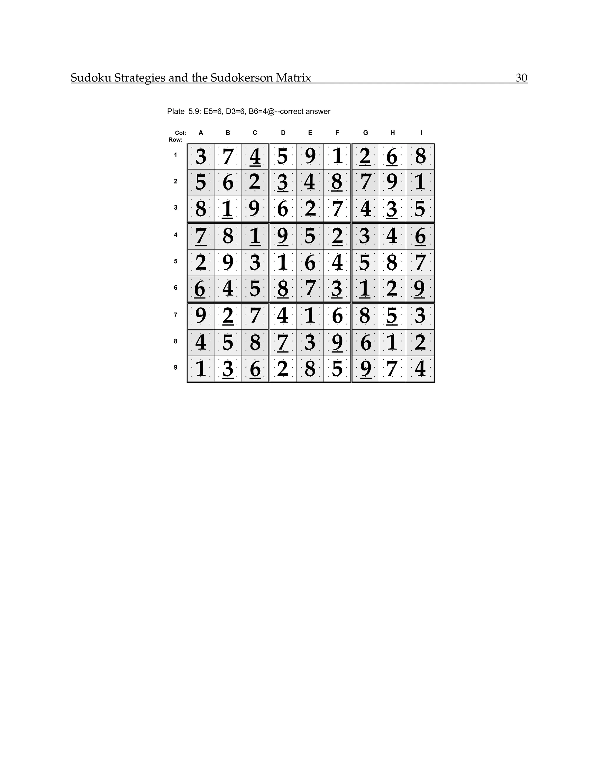 Sudoku Strategies and the Sudokerson Matrix                                                                                           30

                 Plate 5.9: E5=6, D3=6, B6=4@--correct answer

                   Col:       A           B           C           D           E           F           G           H           I
                 Row:


                              3           7           4           5           9           1           2           6           8
                          •   •   •   •   •   •   •   •   •   •   •   •   •   •   •   •   •   •   •   •   •   •   •   •   •   •   •

                  1       •   •   •   •   •   •   •   •   •   •   •   •   •   •   •   •   •   •   •   •   •   •   •   •   •   •   •

                          •   •   •   •   •   •   •   •   •   •   •   •   •   •   •   •   •   •   •   •   •   •   •   •   •   •   •




                              5           6           2           3           4           8           7           9           1
                          •   •   •   •   •   •   •   •   •   •   •   •   •   •   •   •   •   •   •   •   •   •   •   •   •   •   •

                  2       •   •   •   •   •   •   •   •   •   •   •   •   •   •   •   •   •   •   •   •   •   •   •   •   •   •   •

                          •   •   •   •   •   •   •   •   •   •   •   •   •   •   •   •   •   •   •   •   •   •   •   •   •   •   •




                              8           1           9           6           2           7           4           3           5
                          •   •   •   •   •   •   •   •   •   •   •   •   •   •   •   •   •   •   •   •   •   •   •   •   •   •   •

                  3       •   •   •   •   •   •   •   •   •   •   •   •   •   •   •   •   •   •   •   •   •   •   •   •   •   •   •

                          •   •   •   •   •   •   •   •   •   •   •   •   •   •   •   •   •   •   •   •   •   •   •   •   •   •   •




                              7           8           1           9           5           2           3           4           6
                          •   •   •   •   •   •   •   •   •   •   •   •   •   •   •   •   •   •   •   •   •   •   •   •   •   •   •

                  4       •   •   •   •   •   •   •   •   •   •   •   •   •   •   •   •   •   •   •   •   •   •   •   •   •   •   •

                          •   •   •   •   •   •   •   •   •   •   •   •   •   •   •   •   •   •   •   •   •   •   •   •   •   •   •




                              2           9           3           1           6           4           5           8           7
                          •   •   •   •   •   •   •   •   •   •   •   •   •   •   •   •   •   •   •   •   •   •   •   •   •   •   •

                  5       •   •   •   •   •   •   •   •   •   •   •   •   •   •   •   •   •   •   •   •   •   •   •   •   •   •   •

                          •   •   •   •   •   •   •   •   •   •   •   •   •   •   •   •   •   •   •   •   •   •   •   •   •   •   •




                              6           4           5           8           7           3           1           2           9
                          •   •   •   •   •   •   •   •   •   •   •   •   •   •   •   •   •   •   •   •   •   •   •   •   •   •   •

                  6       •   •   •   •   •   •   •   •   •   •   •   •   •   •   •   •   •   •   •   •   •   •   •   •   •   •   •

                          •   •   •   •   •   •   •   •   •   •   •   •   •   •   •   •   •   •   •   •   •   •   •   •   •   •   •




                              9           2           7           4           1           6           8           5           3
                          •   •   •   •   •   •   •   •   •   •   •   •   •   •   •   •   •   •   •   •   •   •   •   •   •   •   •

                  7       •   •   •   •   •   •   •   •   •   •   •   •   •   •   •   •   •   •   •   •   •   •   •   •   •   •   •

                          •   •   •   •   •   •   •   •   •   •   •   •   •   •   •   •   •   •   •   •   •   •   •   •   •   •   •




                              4           5           8           7           3           9           6           1           2
                          •   •   •   •   •   •   •   •   •   •   •   •   •   •   •   •   •   •   •   •   •   •   •   •   •   •   •

                  8       •   •   •   •   •   •   •   •   •   •   •   •   •   •   •   •   •   •   •   •   •   •   •   •   •   •   •

                          •   •   •   •   •   •   •   •   •   •   •   •   •   •   •   •   •   •   •   •   •   •   •   •   •   •   •




                              1           3           6           2           8           5           9           7           4
                          •   •   •   •   •   •   •   •   •   •   •   •   •   •   •   •   •   •   •   •   •   •   •   •   •   •   •

                  9       •   •   •   •   •   •   •   •   •   •   •   •   •   •   •   •   •   •   •   •   •   •   •   •   •   •   •

                          •   •   •   •   •   •   •   •   •   •   •   •   •   •   •   •   •   •   •   •   •   •   •   •   •   •   •
 