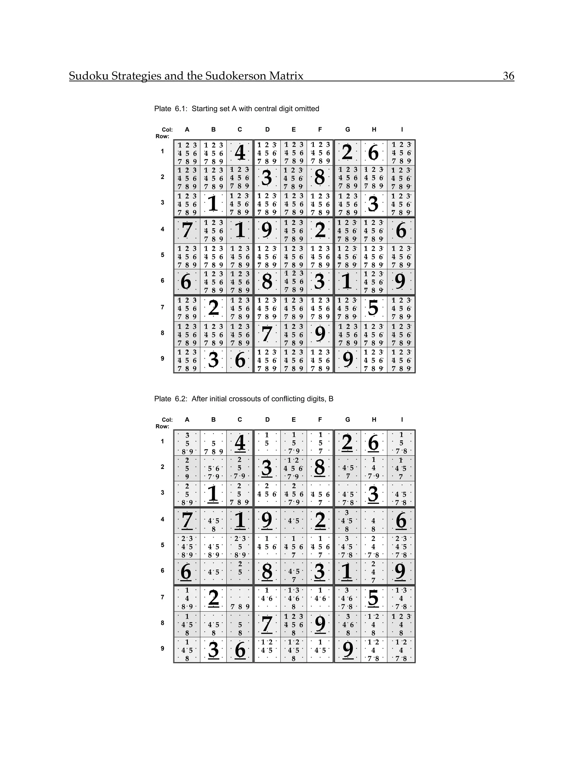 Sudoku Strategies and the Sudokerson Matrix                                                                                                                36

               Plate 6.1: Starting set A with central digit omitted

                 Col:        A              B              C             D            E              F              G             H               I
               Row:


                                                                                                                   2 6
                                                                     1 2 3        1   2    3    1 2 3                                       1    2    3•
                                                          4
                        1
                        •
                             2
                             •
                                 3 •
                                       1
                                       •
                                            2
                                            •
                                                3 •   •    •     •   •    •   •   •    •    •   •    •     •   •    •     •   •    •    •   •     •

                 1      •
                        4    •
                             5   6•    •
                                       4    •
                                            5   6• • • •             4 5 6•
                                                                     •  •
                                                                                  4
                                                                                  •
                                                                                      5•
                                                                                           6•   4 5 6
                                                                                                • •  •         •    •     •   •    •    •
                                                                                                                                            4
                                                                                                                                            •
                                                                                                                                                 5•
                                                                                                                                                      6•
                        7
                        •
                             8
                             •
                                 9•    7
                                       •
                                            8
                                            •
                                                9• • • •             7 8 9•
                                                                     •  •
                                                                                  7
                                                                                  •
                                                                                      8•
                                                                                           9•   7 8 9
                                                                                                • •  •         •    •     •   •    •    •
                                                                                                                                            7
                                                                                                                                            •
                                                                                                                                                 8•
                                                                                                                                                      9•

                                                                                                    8
                                                3• 1 2 3•                                                      1    2   3•    1 2 3•
                                                                         3
                        1
                        •
                             2
                             •
                                 3•    1
                                       •
                                            2
                                            •      •  •              •    •   •
                                                                                  1
                                                                                  •
                                                                                      2•
                                                                                           3•   •    •     •   •    •         • •
                                                                                                                                            1
                                                                                                                                            •
                                                                                                                                                 2•   3•
                 2      4
                        •
                             5
                             •
                                 6•    4
                                       •
                                            5
                                            •
                                                6• 4 5 6•
                                                   •  •              •    •   •
                                                                                  4
                                                                                  •
                                                                                      5•
                                                                                           6•   •    •     •
                                                                                                               4
                                                                                                               •
                                                                                                                    5
                                                                                                                    •
                                                                                                                        6•    4 5 6•
                                                                                                                              • •
                                                                                                                                            4
                                                                                                                                            •
                                                                                                                                                 5•   6•
                        7
                        •
                             8
                             •
                                 9•    7
                                       •
                                            8
                                            •
                                                9• 7 8 9•
                                                   •  •              •    •   •
                                                                                  7
                                                                                  •
                                                                                      8•
                                                                                           9•   •    •     •   7
                                                                                                               •    8
                                                                                                                    •   9•    7 8 9•
                                                                                                                              • •
                                                                                                                                            7
                                                                                                                                            •
                                                                                                                                                 8•   9•
                                                   1 2 3•            1 2 3•       1   2    3•
                                           1
                        1    2   3•                                                             1 2 3•         1    2   3•                  1    2•   3•
                                                                                                                                  3
                        •    •         •    •    • •  •              •  •         •    •        • •            •    •         •    •    •   •

                 3      4
                        •
                             5
                             •
                                 6•    •    •    •
                                                   4 5 6•
                                                   •  •
                                                                     4 5 6•
                                                                     •  •
                                                                                  4
                                                                                  •
                                                                                      5•
                                                                                           6•   4 5 6•
                                                                                                • •
                                                                                                               4
                                                                                                               •
                                                                                                                    5
                                                                                                                    •
                                                                                                                        6•    •    •    •
                                                                                                                                            4
                                                                                                                                            •
                                                                                                                                                 5•   6•
                        7
                        •
                             8
                             •
                                 9•    •    •    •
                                                   7 8 9•
                                                   •  •
                                                                     7 8 9•
                                                                     •  •
                                                                                  7
                                                                                  •
                                                                                      8•
                                                                                           9•   7 8 9•
                                                                                                • •
                                                                                                               7
                                                                                                               •
                                                                                                                    8
                                                                                                                    •
                                                                                                                        9•    •    •    •
                                                                                                                                            7
                                                                                                                                            •
                                                                                                                                                 8•   9•

                            7                             1 9                                       2                                           6
                        •    •     •
                                       1
                                       •
                                            2
                                            •
                                                3• • • •             •    •   •
                                                                                  1
                                                                                  •
                                                                                      2•
                                                                                           3•   •    •     •
                                                                                                               1
                                                                                                               •
                                                                                                                   2•   3•    1
                                                                                                                              •
                                                                                                                                  2•
                                                                                                                                       3•   •     •    •

                 4      •    •     •
                                       4
                                       •
                                            5
                                            •
                                                6• • • •             •    •   •
                                                                                  4
                                                                                  •
                                                                                      5•
                                                                                           6•   •    •     •
                                                                                                               4
                                                                                                               •
                                                                                                                   5•   6•    4
                                                                                                                              •
                                                                                                                                  5•
                                                                                                                                       6•   •     •    •

                        •    •     •
                                       7
                                       •
                                            8
                                            •
                                                9• • • •             •    •   •
                                                                                  7
                                                                                  •
                                                                                      8•
                                                                                           9•   •    •     •
                                                                                                               7
                                                                                                               •
                                                                                                                   8•   9•    7
                                                                                                                              •
                                                                                                                                  8•
                                                                                                                                       9•   •     •    •


                        1 2 3•
                        • •
                                       1
                                       •
                                            2
                                            •
                                                3• •1 2 3•
                                                      •
                                                                     1 2 3•
                                                                     •  •
                                                                                  1
                                                                                  •
                                                                                      2•
                                                                                           3•   1 2 3•
                                                                                                • •
                                                                                                               1
                                                                                                               •
                                                                                                                   2•   3•    1
                                                                                                                              •
                                                                                                                                  2•
                                                                                                                                       3•   1 2• 3•
                                                                                                                                            •

                 5      4 5 6•
                        • •
                                       4
                                       •
                                            5
                                            •
                                                6• •4 5 6•
                                                      •
                                                                     4 5 6•
                                                                     •  •
                                                                                  4
                                                                                  •
                                                                                      5•
                                                                                           6•   4 5 6•
                                                                                                • •
                                                                                                               4
                                                                                                               •
                                                                                                                   5•   6•    4
                                                                                                                              •
                                                                                                                                  5•
                                                                                                                                       6•   4 5• 6•
                                                                                                                                            •


                        7 8 9•
                        • •
                                       7
                                       •
                                            8
                                            •
                                                9• •7 8 9•
                                                      •
                                                                     7 8 9•
                                                                     •  •
                                                                                  7
                                                                                  •
                                                                                      8•
                                                                                           9•   7 8 9•
                                                                                                • •
                                                                                                               7
                                                                                                               •
                                                                                                                   8•   9•    7
                                                                                                                              •
                                                                                                                                  8•
                                                                                                                                       9•   7 8• 9•
                                                                                                                                            •


                                                                                  1   2    3•
                            6                                            8                          3 1                                         9
                        •    •     •
                                       1
                                       •
                                            2
                                            •
                                                3• •1 2 3•
                                                      •              •    •   •   •    •        •    •     •   •    •     •
                                                                                                                              1
                                                                                                                              •
                                                                                                                                  2•
                                                                                                                                       3•   •     •    •

                 6      •    •     •
                                       4
                                       •
                                            5
                                            •
                                                6• •4 5 6•
                                                      •              •    •   •
                                                                                  4
                                                                                  •
                                                                                      5•
                                                                                           6•   •    •     •   •    •     •
                                                                                                                              4
                                                                                                                              •
                                                                                                                                  5•
                                                                                                                                       6•   •     •    •

                        •    •     •
                                       7
                                       •
                                            8
                                            •
                                                9• •7 8 9•
                                                      •              •    •   •   7
                                                                                  •   8•   9•   •    •     •   •    •     •
                                                                                                                              7
                                                                                                                              •
                                                                                                                                  8•
                                                                                                                                       9•   •     •    •




                                           2                                                                                      5
                        1
                        •
                             2
                             •
                                 3•    •    •    • •
                                                    1 2 3•
                                                      •
                                                                     1 2 3•
                                                                     •  •
                                                                                  1
                                                                                  •
                                                                                      2•
                                                                                           3•   1 2 3•
                                                                                                • •
                                                                                                               1
                                                                                                               •
                                                                                                                   2•   3• • • •            1
                                                                                                                                            •
                                                                                                                                                 2•   3•
                 7      4
                        •
                             5
                             •
                                 6•    •    •    • •
                                                    4 5 6•
                                                      •
                                                                     4 5 6•
                                                                     •  •
                                                                                  4
                                                                                  •
                                                                                      5•
                                                                                           6•   4 5 6•
                                                                                                • •
                                                                                                               4
                                                                                                               •
                                                                                                                   5•   6• • • •            4
                                                                                                                                            •
                                                                                                                                                 5•   6•
                        7
                        •
                             8
                             •
                                 9•    •    •    • •
                                                    7 8 9•
                                                      •
                                                                     7 8 9•
                                                                     •  •
                                                                                  7
                                                                                  •
                                                                                      8•
                                                                                           9•   7 8 9•
                                                                                                • •
                                                                                                               7
                                                                                                               •
                                                                                                                   8•   9• • • •            7
                                                                                                                                            •
                                                                                                                                                 8•   9•

                                                                         7                          9
                        1
                        •
                             2
                             •
                                 3•    1 2
                                       •    •
                                                3• •1 2 3•
                                                      •              •    •   •
                                                                                  1
                                                                                  •
                                                                                      2•
                                                                                           3•   •    •     •
                                                                                                               1
                                                                                                               •
                                                                                                                    2
                                                                                                                    •
                                                                                                                        3• 1 2 3•
                                                                                                                           •  •
                                                                                                                                            1
                                                                                                                                            •
                                                                                                                                                 2•   3•
                 8      4
                        •
                             5
                             •
                                 6•    4 5
                                       • •
                                                6• •4 5 6•
                                                      •              •    •   •
                                                                                  4
                                                                                  •
                                                                                      5•
                                                                                           6•   •    •     •
                                                                                                               4
                                                                                                               •
                                                                                                                    5
                                                                                                                    •
                                                                                                                        6• 4 5 6•
                                                                                                                           •  •
                                                                                                                                            4
                                                                                                                                            •
                                                                                                                                                 5•   6•
                        7
                        •
                             8
                             •
                                 9•    7 8
                                       • •
                                                9• •7 8 9•
                                                      •              •    •   •
                                                                                  7
                                                                                  •
                                                                                      8•
                                                                                           9•   •    •     •
                                                                                                               7
                                                                                                               •
                                                                                                                    8
                                                                                                                    •
                                                                                                                        9• 7 8 9•
                                                                                                                           •  •
                                                                                                                                            7
                                                                                                                                            •
                                                                                                                                                 8•   9•

                                           3 6                                                                     9
                        1
                        •
                             2
                             •
                                 3•    •    •     •   •    •     •
                                                                     1 2 3•
                                                                     •  •
                                                                                  1
                                                                                  •
                                                                                      2•
                                                                                           3•   1 2 3•
                                                                                                • •            •    •    •
                                                                                                                           1 2 3•
                                                                                                                           •  •
                                                                                                                                            1
                                                                                                                                            •
                                                                                                                                                 2•   3•
                 9      4
                        •
                             5
                             •
                                 6•    •    •     •   •    •     •
                                                                     4 5 6•
                                                                     •  •
                                                                                  4
                                                                                  •
                                                                                      5•
                                                                                           6•   4 5 6•
                                                                                                • •            •    •    •
                                                                                                                           4 5 6•
                                                                                                                           •  •
                                                                                                                                            4
                                                                                                                                            •
                                                                                                                                                 5•   6•
                        7
                        •
                             8
                             •
                                 9•    •    •     •   •    •     •
                                                                     7 8 9•
                                                                     •  •
                                                                                  7
                                                                                  •
                                                                                      8•
                                                                                           9•   7 8 9•
                                                                                                • •            •    •    •
                                                                                                                           7 8 9•
                                                                                                                           •  •
                                                                                                                                            7
                                                                                                                                            •
                                                                                                                                                 8•   9•



               Plate 6.2: After initial crossouts of conflicting digits, B

                 Col:        A              B              C             D            E              F              G             H               I
               Row:


                                                                                                                   2 6
                                                                         1     1 •                   1                                         1
                                                          4
                        •
                             3
                             •     •   •    •     •   •    •     •   •    •   • • •             •    •     •   •    •     •   •    •    •   •   •      •

                 1      •    •
                             5     •   •
                                         5 •
                                         •            •    •     •   •
                                                                         5•   •
                                                                               5 •
                                                                                • •             •
                                                                                                     5
                                                                                                     •     •   •    •     •   •    •    •   •
                                                                                                                                               5•      •

                        •
                            8• 9   •
                                       7 8 9•
                                       • •            •    •     •   •  • • •
                                                                              7• 9 •            •
                                                                                                     7
                                                                                                     •     •   •    •     •   •    •    •   •
                                                                                                                                              7 •8     •




                                                                                                    8
                                                         2 •                                                                     1
                                                                         3
                        •
                             2
                             •     •   •    •     •   •   •          •  • • •
                                                                              1 •2 •            •    •     •   •    •     •   •   •     •   •
                                                                                                                                               1•      •

                 2      •
                             5
                             •     •   •
                                           5• 6   •   •
                                                         5 •
                                                          •          •  • •
                                                                            4 5 6•
                                                                            •   •               •    •     •   •
                                                                                                                   4• 5   •   •
                                                                                                                                 4•     •   •
                                                                                                                                              4 •5     •

                                                      • 7 •9 •                                                      7         • 7 •9
                        •
                             9
                             •     •   •
                                           7• 9   •                  •  • • •
                                                                              7 •9 •            •    •     •   •    •     •             •   •
                                                                                                                                               7•      •


                                                         2 •           2 • • 2 •
                                           1
                             2
                                                                                                                                  3
                        •    •     •   •    •     •   •   •          •  •       •               •    •     •   •    •     •   •    •    •   •     •    •

                 3      •
                             5
                             •     •   •    •     •   •
                                                         5 •
                                                          •
                                                                     4 5 6• •4 5 6•
                                                                     •  •       •
                                                                                                4 5 6•
                                                                                                • •            •
                                                                                                                 4• 5     •   •    •    •   •
                                                                                                                                              4 •5     •

                        •
                            8•9    •   •    •     •
                                                      7 8 9•
                                                      •   •          •  • • •
                                                                              7• 9 •            •
                                                                                                  7 •
                                                                                                  •            •
                                                                                                                 7• 8     •   •    •    •   •
                                                                                                                                              7 •8     •




                            7                             1 9                                       2                                           6
                        •    •     •   •    •     •   •    •     •   •    •   •   •    •    •   •    •     •   •
                                                                                                                  3•      •   •    •    •   •     •    •

                 4      •    •     •   •
                                           4• 5   •   •    •     •   •    •   •   •
                                                                                      4•5   •   •    •     •   •
                                                                                                                 4 •5     •   •
                                                                                                                                 4•     •   •     •    •

                        •    •     •   •
                                            8
                                            •     •   •    •     •   •    •   •   •    •    •   •    •     •   •
                                                                                                                  8•      •   •
                                                                                                                                 8•     •   •     •    •

                        •
                            2•3    •   •    •     •   •
                                                          2• 3   •   •
                                                                       1 • • 1 •
                                                                        •     •                 •
                                                                                                  1 •
                                                                                                  •            •
                                                                                                                  3•      •   •
                                                                                                                                 2•     •   •
                                                                                                                                                2 •3   •

                 5      •
                            4•5    •   •
                                           4• 5   •   •
                                                           5
                                                           •     •
                                                                     4 5 6• 4 5 6•
                                                                     •  •   • •
                                                                                                4 5 6•
                                                                                                • •            •
                                                                                                                 4 •5     •   •
                                                                                                                                 4•     •   •
                                                                                                                                                4 •5   •

                        •
                            8•9    •   •
                                           8• 9   •   •
                                                          8• 9   •   •  • • •
                                                                              7 •
                                                                              •                 •
                                                                                                  7 •
                                                                                                  •            •
                                                                                                                 7 •8     •   •
                                                                                                                                7 •8    •   •
                                                                                                                                                7 •8   •




                            6                                            8                          3 1                                         9
                        •    •     •   •    •     •   •
                                                           2
                                                           •     •   •    •   •   •    •    •   •    •     •   •    •     •   •
                                                                                                                                 2•     •   •     •    •

                 6      •    •     •   •
                                           4• 5   •   •
                                                           5
                                                           •     •   •    •   •   •
                                                                                    4• 5 •      •    •     •   •    •     •   •
                                                                                                                                 4•     •   •     •    •

                        •    •     •   •    •     •   •    •     •   •    •   •   •  7 •
                                                                                     •          •    •     •   •    •     •   •
                                                                                                                                 7•     •   •     •    •




                                           2                                                                                      5
                        •
                             1
                             •     •   •    •     •   •    •     •   •
                                                                        1•    •   •
                                                                                    1•3 •       •
                                                                                                     1
                                                                                                     •     •   •
                                                                                                                  3•      •   •    •    •   •
                                                                                                                                              1 •3 •
                 7      •
                             4
                             •     •   •    •     •   •    •     •   •
                                                                       4 •6   •   •
                                                                                    4•6 •       •
                                                                                                    4• 6   •   •
                                                                                                                 4 •6     •   •    •    •   •
                                                                                                                                               4• •
                        •
                            8•9    •   •    •     •
                                                      7 8 9•
                                                      • •            •    •   •   •
                                                                                     8 •
                                                                                     •          •    •     •   •
                                                                                                                 7 •8     •   •    •    •   •
                                                                                                                                              7 •8 •

                                                                         7                          9
                        •
                             1
                             •     •   •    •     •   •    •     •   •    •   •
                                                                                  1 2 3•
                                                                                  •  •          •    •     •   •
                                                                                                                   3
                                                                                                                   •      •   •
                                                                                                                                1 2•    •
                                                                                                                                            1 2• 3•
                                                                                                                                            •

                 8      •
                            4•5    •   •
                                           4• 5   •   •
                                                           5
                                                           •     •   •    •   •
                                                                                  4 5 6•
                                                                                  •  •          •    •     •   •
                                                                                                                 4• 6     •   •
                                                                                                                                 4•     •   •
                                                                                                                                               4• •
                        •
                             8
                             •     •   •
                                            8
                                            •     •   •
                                                           8
                                                           •     •   •    •   •   •
                                                                                     8 •
                                                                                     •          •    •     •   •
                                                                                                                   8
                                                                                                                   •      •   •
                                                                                                                                 8•     •   •
                                                                                                                                               8• •

                                           3 6                                                                     9
                        •
                             1
                             •     •   •    •     •   •    •     •   •
                                                                       1 •2   •   •
                                                                                    1•2 •       •
                                                                                                     1
                                                                                                     •     •   •    •     •   •
                                                                                                                                1 •2    •   •
                                                                                                                                              1 •2 •
                 9      •
                            4•5    •   •    •     •   •    •     •   •
                                                                       4 •5   •   •
                                                                                    4•5 •       •
                                                                                                    4• 5   •   •    •     •   •
                                                                                                                                 4•     •   •
                                                                                                                                               4• •
                        •
                             8
                             •     •   •    •     •   •    •     •   •    •   •   •
                                                                                     8 •
                                                                                     •          •    •     •   •    •     •   •
                                                                                                                                7 •8    •   •
                                                                                                                                              7 •8 •
 