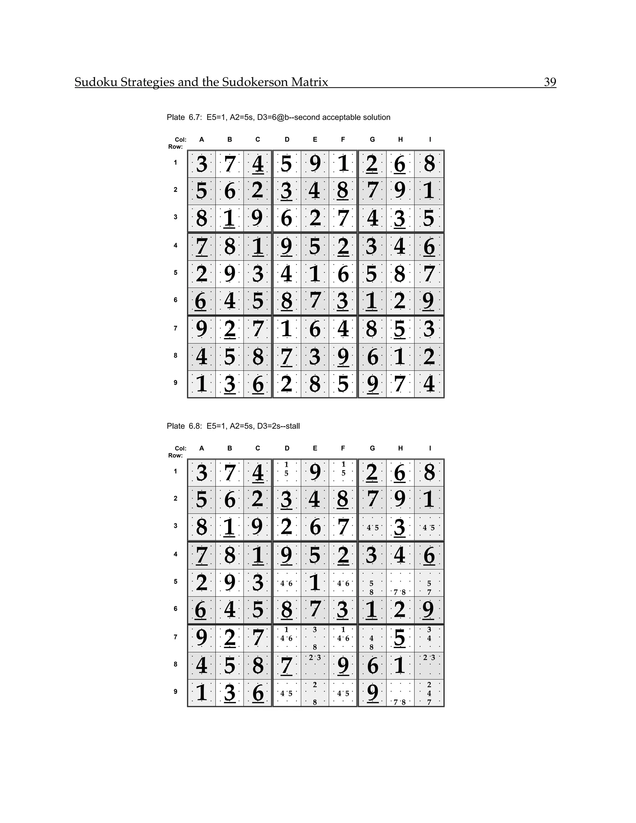 Sudoku Strategies and the Sudokerson Matrix                                                                                                          39

               Plate 6.7: E5=1, A2=5s, D3=6@b--second acceptable solution

                 Col:       A           B           C            D             E              F              G              H               I
               Row:


                            3           7           4           5              9             1              2              6              8
                        •   •   •   •   •   •   •   •   •   •     •    •   •    •    •   •    •     •   •    •     •   •     •    •   •     •    •

                1       •   •   •   •   •   •   •   •   •   •     •    •   •    •    •   •    •     •   •    •     •   •     •    •   •     •    •

                        •   •   •   •   •   •   •   •   •   •     •    •   •    •    •   •    •     •   •    •     •   •     •    •   •     •    •




                            5           6           2           3              4             8              7              9              1
                        •   •   •   •   •   •   •   •   •   •     •    •   •    •    •   •    •     •   •    •     •   •     •    •   •     •    •

                2       •   •   •   •   •   •   •   •   •   •     •    •   •    •    •   •    •     •   •    •     •   •     •    •   •     •    •

                        •   •   •   •   •   •   •   •   •   •     •    •   •    •    •   •    •     •   •    •     •   •     •    •   •     •    •




                            8           1           9           6              2             7              4              3              5
                        •   •   •   •   •   •   •   •   •   •     •    •   •    •    •   •    •     •   •    •     •   •     •    •   •     •    •

                3       •   •   •   •   •   •   •   •   •   •     •    •   •    •    •   •    •     •   •    •     •   •     •    •   •     •    •

                        •   •   •   •   •   •   •   •   •   •     •    •   •    •    •   •    •     •   •    •     •   •     •    •   •     •    •




                            7           8           1           9              5             2              3              4              6
                        •   •   •   •   •   •   •   •   •   •     •    •   •    •    •   •    •     •   •    •     •   •     •    •   •     •    •

                4       •   •   •   •   •   •   •   •   •   •     •    •   •    •    •   •    •     •   •    •     •   •     •    •   •     •    •

                        •   •   •   •   •   •   •   •   •   •     •    •   •    •    •   •    •     •   •    •     •   •     •    •   •     •    •




                            2           9           3           4              1             6              5              8              7
                        •   •   •   •   •   •   •   •   •   •     •    •   •    •    •   •    •     •   •    •     •   •     •    •   •     •    •

                5       •   •   •   •   •   •   •   •   •   •     •    •   •    •    •   •    •     •   •    •     •   •     •    •   •     •    •

                        •   •   •   •   •   •   •   •   •   •     •    •   •    •    •   •    •     •   •    •     •   •     •    •   •     •    •




                            6           4           5           8              7             3              1              2              9
                        •   •   •   •   •   •   •   •   •   •     •    •   •    •    •   •    •     •   •    •     •   •     •    •   •     •    •

                6       •   •   •   •   •   •   •   •   •   •     •    •   •    •    •   •    •     •   •    •     •   •     •    •   •     •    •

                        •   •   •   •   •   •   •   •   •   •     •    •   •    •    •   •    •     •   •    •     •   •     •    •   •     •    •




                            9           2           7           1              6             4              8              5              3
                        •   •   •   •   •   •   •   •   •   •     •    •   •    •    •   •    •     •   •    •     •   •     •    •   •     •    •

                7       •   •   •   •   •   •   •   •   •   •     •    •   •    •    •   •    •     •   •    •     •   •     •    •   •     •    •

                        •   •   •   •   •   •   •   •   •   •     •    •   •    •    •   •    •     •   •    •     •   •     •    •   •     •    •




                            4           5           8           7              3             9              6              1              2
                        •   •   •   •   •   •   •   •   •   •     •    •   •    •    •   •    •     •   •    •     •   •     •    •   •     •    •

                8       •   •   •   •   •   •   •   •   •   •     •    •   •    •    •   •    •     •   •    •     •   •     •    •   •     •    •

                        •   •   •   •   •   •   •   •   •   •     •    •   •    •    •   •    •     •   •    •     •   •     •    •   •     •    •




                            1           3           6           2              8             5              9              7              4
                        •   •   •   •   •   •   •   •   •   •     •    •   •    •    •   •    •     •   •    •     •   •     •    •   •     •    •

                9       •   •   •   •   •   •   •   •   •   •     •    •   •    •    •   •    •     •   •    •     •   •     •    •   •     •    •

                        •   •   •   •   •   •   •   •   •   •     •    •   •    •    •   •    •     •   •    •     •   •     •    •   •     •    •




               Plate 6.8: E5=1, A2=5s, D3=2s--stall

                 Col:       A           B           C            D             E              F              G              H               I
               Row:


                                                                               9               2 6 8
                                                                 1                            1
                            3           7           4
                        •   •   •   •   •   •   •   •   •   •     •    •   •    •    •   •    •     •   •    •     •   •     •    •   •     •    •

                1       •   •   •   •   •   •   •   •   •   •
                                                                 5•    •   •    •    •   •
                                                                                              5
                                                                                              •     •   •    •     •   •     •    •   •     •    •

                        •   •   •   •   •   •   •   •   •   •     •    •   •    •    •   •    •     •   •    •     •   •     •    •   •     •    •




                            5           6           2           3              4             8 7 9 1
                        •   •   •   •   •   •   •   •   •   •     •    •   •    •    •   •    •     •   •    •     •   •     •    •   •     •    •

                2       •   •   •   •   •   •   •   •   •   •     •    •   •    •    •   •    •     •   •    •     •   •     •    •   •     •    •

                        •   •   •   •   •   •   •   •   •   •     •    •   •    •    •   •    •     •   •    •     •   •     •    •   •     •    •




                            8           1           9           2              6             7   3
                        •   •   •   •   •   •   •   •   •   •     •    •   •    •    •   •    •     •   •    •     •   •     •    •   •     •    •

                3       •   •   •   •   •   •   •   •   •   •     •    •   •    •    •   •    •     •   •
                                                                                                            4• 5   •   •     •    •   •
                                                                                                                                          4 •5   •

                        •   •   •   •   •   •   •   •   •   •     •    •   •    •    •   •    •     •   •    •     •   •     •    •   •     •    •




                            7           8           1           9              5             2 3 4 6
                        •   •   •   •   •   •   •   •   •   •     •    •   •    •    •   •    •     •   •    •     •   •     •    •   •     •    •

                4       •   •   •   •   •   •   •   •   •   •     •    •   •    •    •   •    •     •   •    •     •   •     •    •   •     •    •

                        •   •   •   •   •   •   •   •   •   •     •    •   •    •    •   •    •     •   •    •     •   •     •    •   •     •    •




                            2           9           3                          1
                        •   •   •   •   •   •   •   •   •   •     •    •   •    •    •   •    •     •   •    •     •   •     •    •   •     •    •

                5       •   •   •   •   •   •   •   •   •   •
                                                                4 •6   •   •    •    •   •
                                                                                             4• 6   •   •
                                                                                                            5•     •   •     •    •   •
                                                                                                                                           5•    •

                        •   •   •   •   •   •   •   •   •   •     •    •   •    •    •   •    •     •   •
                                                                                                            8•     •   •
                                                                                                                           7 •8   •   •
                                                                                                                                           7•    •




                            6           4           5           8              7             3 1 2 9
                        •   •   •   •   •   •   •   •   •   •     •    •   •    •    •   •    •     •   •    •     •   •     •    •   •     •    •

                6       •   •   •   •   •   •   •   •   •   •     •    •   •    •    •   •    •     •   •    •     •   •     •    •   •     •    •

                        •   •   •   •   •   •   •   •   •   •     •    •   •    •    •   •    •     •   •    •     •   •     •    •   •     •    •




                            9           2           7                                            5
                        •   •   •   •   •   •   •   •   •   •
                                                                 1•    •   •
                                                                               3•    •   •
                                                                                              1
                                                                                              •     •   •    •     •   •     •    •   •
                                                                                                                                           3•    •

                7       •   •   •   •   •   •   •   •   •   •
                                                                4 •6   •   •    •    •   •
                                                                                             4• 6   •   •
                                                                                                            4•     •   •     •    •   •
                                                                                                                                           4•    •

                        •   •   •   •   •   •   •   •   •   •     •    •   •
                                                                                8
                                                                                •    •   •    •     •   •
                                                                                                            8•     •   •     •    •   •     •    •




                            4           5           8           7                            9 6 1
                        •   •   •   •   •   •   •   •   •   •     •    •   •
                                                                               2•3   •   •    •     •   •    •     •   •     •    •   •
                                                                                                                                          2 •3   •

                8       •   •   •   •   •   •   •   •   •   •     •    •   •    •    •   •    •     •   •    •     •   •     •    •   •     •    •

                        •   •   •   •   •   •   •   •   •   •     •    •   •    •    •   •    •     •   •    •     •   •     •    •   •     •    •




                            1           3           6                                          9
                        •   •   •   •   •   •   •   •   •   •     •    •   •
                                                                               2
                                                                               •     •   •    •     •   •    •     •   •     •    •   •
                                                                                                                                           2•    •

                9       •   •   •   •   •   •   •   •   •   •
                                                                4 •5   •   •    •    •   •
                                                                                             4• 5   •   •    •     •   •     •    •   •
                                                                                                                                           4•    •

                        •   •   •   •   •   •   •   •   •   •     •    •   •
                                                                               8
                                                                               •     •   •    •     •   •    •     •   •
                                                                                                                           7 •8   •   •
                                                                                                                                           7•    •
 