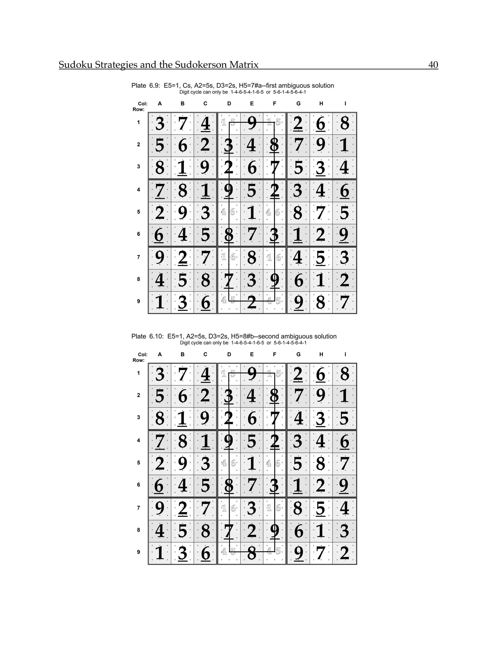 Sudoku Strategies and the Sudokerson Matrix                                                                                          40

               Plate 6.9: E5=1, Cs, A2=5s, D3=2s, H5=7#a--first ambiguous solution
                                        Digit cycle can only be 1-4-6-5-4-1-6-5 or 5-6-1-4-5-6-4-1

                 Col:       A           B            C           D           E           F           G           H           I
               Row:


                            3           7            4                       9                       2           6           8
                        •   •   •   •    •   •   •   •   •   •   •   •   •   •   •   •   •   •   •   •   •   •   •   •   •   •   •

                1       •   •   •   •    •   •   •   •   •
                                                             1 5
                                                             •   •   •   •   •   •
                                                                                     1 5
                                                                                     •   •   •   •   •   •   •   •   •   •   •   •

                        •   •   •   •    •   •   •   •   •   •   •   •   •   •   •   •   •   •   •   •   •   •   •   •   •   •   •




                            5           6            2           3           4           8           7           9           1
                        •   •   •   •    •   •   •   •   •   •   •   •   •   •   •   •   •   •   •   •   •   •   •   •   •   •   •

                2       •   •   •   •    •   •   •   •   •   •   •   •   •   •   •   •   •   •   •   •   •   •   •   •   •   •   •

                        •   •   •   •    •   •   •   •   •   •   •   •   •   •   •   •   •   •   •   •   •   •   •   •   •   •   •




                            8           1            9           2           6           7           5           3           4
                        •   •   •   •    •   •   •   •   •   •   •   •   •   •   •   •   •   •   •   •   •   •   •   •   •   •   •

                3       •   •   •   •    •   •   •   •   •   •   •   •   •   •   •   •   •   •   •   •   •   •   •   •   •   •   •

                        •   •   •   •    •   •   •   •   •   •   •   •   •   •   •   •   •   •   •   •   •   •   •   •   •   •   •




                            7           8            1           9           5           2           3           4           6
                        •   •   •   •    •   •   •   •   •   •   •   •   •   •   •   •   •   •   •   •   •   •   •   •   •   •   •

                4       •   •   •   •    •   •   •   •   •   •   •   •   •   •   •   •   •   •   •   •   •   •   •   •   •   •   •

                        •   •   •   •    •   •   •   •   •   •   •   •   •   •   •   •   •   •   •   •   •   •   •   •   •   •   •




                            2           9            3                       1                       8           7           5
                        •   •   •   •    •   •   •   •   •   •   •   •   •   •   •   •   •   •   •   •   •   •   •   •   •   •   •

                5       •   •   •   •    •   •   •   •   •
                                                             4 6
                                                             •   •   •   •   •   •
                                                                                     4 6
                                                                                     •   •   •   •   •   •   •   •   •   •   •   •

                        •   •   •   •    •   •   •   •   •   •   •   •   •   •   •   •   •   •   •   •   •   •   •   •   •   •   •




                            6           4            5           8           7           3           1           2           9
                        •   •   •   •    •   •   •   •   •   •   •   •   •   •   •   •   •   •   •   •   •   •   •   •   •   •   •

                6       •   •   •   •    •   •   •   •   •   •   •   •   •   •   •   •   •   •   •   •   •   •   •   •   •   •   •

                        •   •   •   •    •   •   •   •   •   •   •   •   •   •   •   •   •   •   •   •   •   •   •   •   •   •   •




                            9           2            7                       8                       4           5           3
                        •   •   •   •    •   •   •   •   •   •   •   •   •   •   •   •   •   •   •   •   •   •   •   •   •   •   •

                7       •   •   •   •    •   •   •   •   •
                                                             1 6
                                                             •   •   •   •   •   •
                                                                                     1 6
                                                                                     •   •   •   •   •   •   •   •   •   •   •   •

                        •   •   •   •    •   •   •   •   •   •   •   •   •   •   •   •   •   •   •   •   •   •   •   •   •   •   •




                            4           5            8           7           3           9           6           1           2
                        •   •   •   •    •   •   •   •   •   •   •   •   •   •   •   •   •   •   •   •   •   •   •   •   •   •   •

                8       •   •   •   •    •   •   •   •   •   •   •   •   •   •   •   •   •   •   •   •   •   •   •   •   •   •   •

                        •   •   •   •    •   •   •   •   •   •   •   •   •   •   •   •   •   •   •   •   •   •   •   •   •   •   •




                            1           3            6                       2                       9           8           7
                        •   •   •   •    •   •   •   •   •   •   •   •   •   •   •   •   •   •   •   •   •   •   •   •   •   •   •

                9       •   •   •   •    •   •   •   •   •   4 5
                                                             •   •   •   •   •   •
                                                                                     4 5
                                                                                     •   •   •   •   •   •   •   •   •   •   •   •

                        •   •   •   •    •   •   •   •   •   •   •   •   •   •   •   •   •   •   •   •   •   •   •   •   •   •   •




               Plate 6.10: E5=1, A2=5s, D3=2s, H5=8#b--second ambiguous solution
                                        Digit cycle can only be 1-4-6-5-4-1-6-5 or 5-6-1-4-5-6-4-1

                 Col:       A           B            C           D           E           F           G           H           I
               Row:


                            3           7            4                       9                       2           6           8
                        •   •   •   •    •   •   •   •   •   •   •   •   •   •   •   •   •   •   •   •   •   •   •   •   •   •   •

                1       •   •   •   •    •   •   •   •   •
                                                             1 5
                                                             •   •   •   •   •   •
                                                                                     1 5
                                                                                     •   •   •   •   •   •   •   •   •   •   •   •

                        •   •   •   •    •   •   •   •   •   •   •   •   •   •   •   •   •   •   •   •   •   •   •   •   •   •   •




                            5           6            2           3           4           8           7           9           1
                        •   •   •   •    •   •   •   •   •   •   •   •   •   •   •   •   •   •   •   •   •   •   •   •   •   •   •

                2       •   •   •   •    •   •   •   •   •   •   •   •   •   •   •   •   •   •   •   •   •   •   •   •   •   •   •

                        •   •   •   •    •   •   •   •   •   •   •   •   •   •   •   •   •   •   •   •   •   •   •   •   •   •   •




                            8           1            9           2           6           7           4           3           5
                        •   •   •   •    •   •   •   •   •   •   •   •   •   •   •   •   •   •   •   •   •   •   •   •   •   •   •

                3       •   •   •   •    •   •   •   •   •   •   •   •   •   •   •   •   •   •   •   •   •   •   •   •   •   •   •

                        •   •   •   •    •   •   •   •   •   •   •   •   •   •   •   •   •   •   •   •   •   •   •   •   •   •   •




                            7           8            1           9           5           2           3           4           6
                        •   •   •   •    •   •   •   •   •   •   •   •   •   •   •   •   •   •   •   •   •   •   •   •   •   •   •

                4       •   •   •   •    •   •   •   •   •   •   •   •   •   •   •   •   •   •   •   •   •   •   •   •   •   •   •

                        •   •   •   •    •   •   •   •   •   •   •   •   •   •   •   •   •   •   •   •   •   •   •   •   •   •   •




                            2           9            3                       1                       5           8           7
                        •   •   •   •    •   •   •   •   •   •   •   •   •   •   •   •   •   •   •   •   •   •   •   •   •   •   •

                5       •   •   •   •    •   •   •   •   •
                                                             4 6
                                                             •   •   •   •   •   •
                                                                                     4 6
                                                                                     •   •   •   •   •   •   •   •   •   •   •   •

                        •   •   •   •    •   •   •   •   •   •   •   •   •   •   •   •   •   •   •   •   •   •   •   •   •   •   •




                            6           4            5           8           7           3           1           2           9
                        •   •   •   •    •   •   •   •   •   •   •   •   •   •   •   •   •   •   •   •   •   •   •   •   •   •   •

                6       •   •   •   •    •   •   •   •   •   •   •   •   •   •   •   •   •   •   •   •   •   •   •   •   •   •   •

                        •   •   •   •    •   •   •   •   •   •   •   •   •   •   •   •   •   •   •   •   •   •   •   •   •   •   •




                            9           2            7                       3                       8           5           4
                        •   •   •   •    •   •   •   •   •   •   •   •   •   •   •   •   •   •   •   •   •   •   •   •   •   •   •

                7       •   •   •   •    •   •   •   •   •
                                                             1 6
                                                             •   •   •   •   •   •
                                                                                     1 6
                                                                                     •   •   •   •   •   •   •   •   •   •   •   •

                        •   •   •   •    •   •   •   •   •   •   •   •   •   •   •   •   •   •   •   •   •   •   •   •   •   •   •




                            4           5            8           7           2           9           6           1           3
                        •   •   •   •    •   •   •   •   •   •   •   •   •   •   •   •   •   •   •   •   •   •   •   •   •   •   •

                8       •   •   •   •    •   •   •   •   •   •   •   •   •   •   •   •   •   •   •   •   •   •   •   •   •   •   •

                        •   •   •   •    •   •   •   •   •   •   •   •   •   •   •   •   •   •   •   •   •   •   •   •   •   •   •




                            1           3            6                       8                       9           7           2
                        •   •   •   •    •   •   •   •   •   •   •   •   •   •   •   •   •   •   •   •   •   •   •   •   •   •   •

                9       •   •   •   •    •   •   •   •   •
                                                             4 5
                                                             •   •   •   •   •   •   4 5
                                                                                     •   •   •   •   •   •   •   •   •   •   •   •

                        •   •   •   •    •   •   •   •   •   •   •   •   •   •   •   •   •   •   •   •   •   •   •   •   •   •   •
 