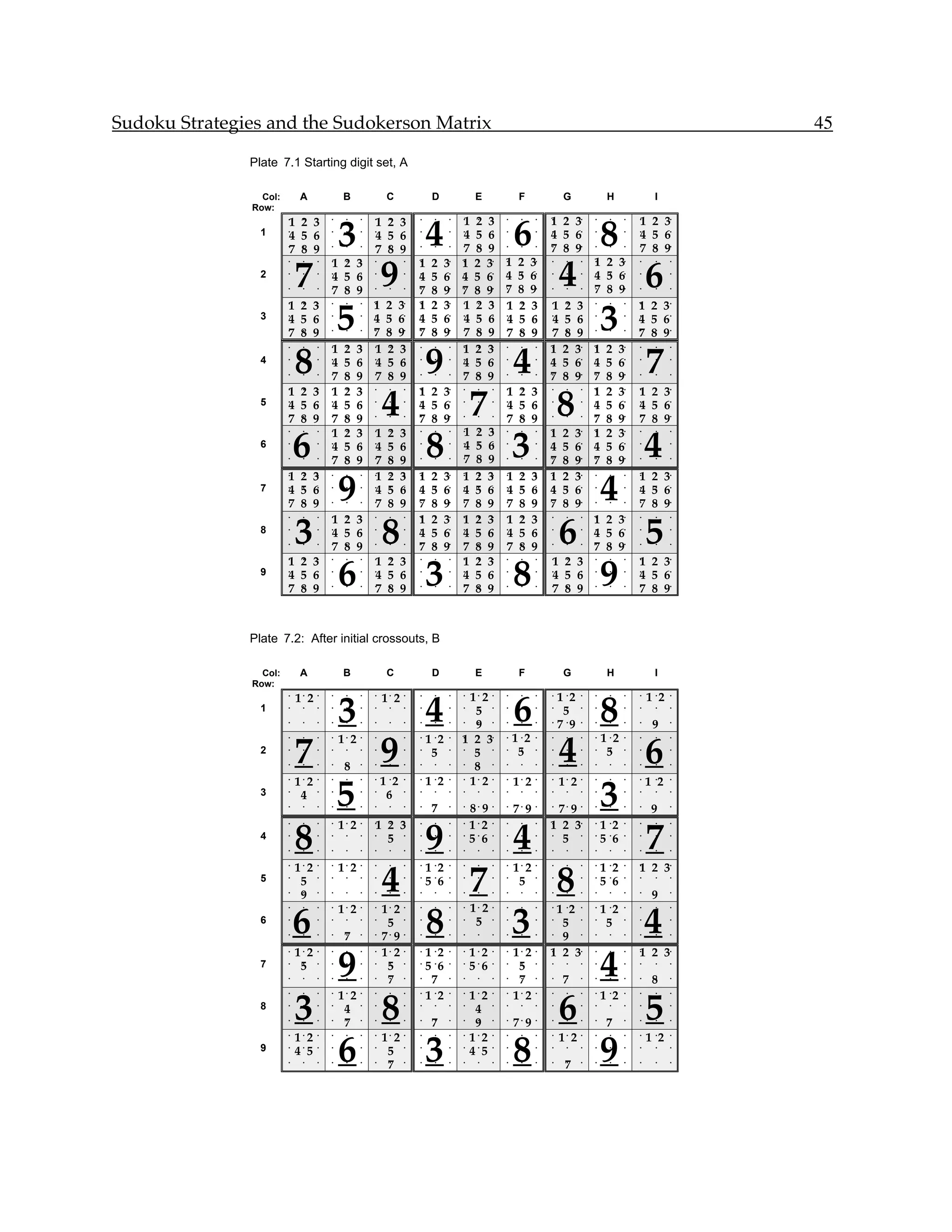 Sudoku Strategies and the Sudokerson Matrix                                                                                                                    45

               Plate 7.1 Starting digit set, A

                 Col:        A              B              C              D              E              F              G              H               I
               Row:


                                                                                                       6
                                                                                    1    2    3                   1 2 3                         1 2 3•
                                           3                             4                                                           8
                        1 2 3
                        •    •     •   •    •     •
                                                      1 2 3
                                                      •    •     •   •     •    •   •    •     •   •    •     •   •    •     •   •     •    •   •  •

                 1      •
                        4 5 6•
                          •            •    •     •   •
                                                      4 5 6•
                                                        •            •     •    •
                                                                                    4
                                                                                    •
                                                                                         5•
                                                                                              6• • • •            4 5 6•
                                                                                                                  •  •           •     •    •
                                                                                                                                                4 5 6•
                                                                                                                                                •  •


                        7 8 9•
                        • •            •    •     •
                                                      7 8 9•
                                                      • •            •     •    •
                                                                                    7
                                                                                    •
                                                                                         8•
                                                                                              9• • • •            7 8 9•
                                                                                                                  •  •           •     •    •
                                                                                                                                                7 8 9•
                                                                                                                                                •  •




                                                          9                                                           4
                                                                                              3• 1 2 3•                          1 2 3•
                            7                                                                                                                       6
                        •    •     •
                                       1 2 3•
                                       • •            •    •     •
                                                                     1
                                                                     •
                                                                          2•
                                                                               3•   1
                                                                                    •
                                                                                         2•      •  •             •    •     •   • •            •     •    •

                 2      •    •     •
                                       4 5 6•
                                       • •            •    •     •
                                                                     4
                                                                     •
                                                                          5•
                                                                               6•   4
                                                                                    •
                                                                                         5•
                                                                                              6• 4 5 6•
                                                                                                 •  •             •    •     •
                                                                                                                                 4 5 6•
                                                                                                                                 • •            •     •    •

                        •    •     •
                                       7 8 9•
                                       • •            •    •     •
                                                                     7
                                                                     •
                                                                          8•
                                                                               9•   7
                                                                                    •
                                                                                         8•
                                                                                              9• 7 8 9•
                                                                                                 •  •             •    •     •   7 8 9•
                                                                                                                                 • •            •     •    •


                                              1           2    3•    1    2    3•   1    2    3• •1 2 3•
                                           5
                        1 2 3•                                                                                    1    2   3• • • •             1 2• 3•
                                                                                                                                     3
                        • •            •    • •   •        •         •     •        •     •         •             •    •                        •

                 3      4 5 6•
                        • •            • •  •
                                              4
                                              •
                                                          5•
                                                               6•    4
                                                                     •
                                                                          5•
                                                                               6•   4
                                                                                    •
                                                                                         5•
                                                                                              6• •4 5 6•
                                                                                                    •
                                                                                                                  4
                                                                                                                  •
                                                                                                                       5
                                                                                                                       •
                                                                                                                           6• • • •             4 5• 6•
                                                                                                                                                •


                        7 8 9•
                        • •            • •  •
                                              7
                                              •
                                                          8•
                                                               9•    7
                                                                     •
                                                                          8•
                                                                               9•   7
                                                                                    •
                                                                                         8•
                                                                                              9• •7 8 9•
                                                                                                    •
                                                                                                                  7
                                                                                                                  •
                                                                                                                       8
                                                                                                                       •
                                                                                                                           9• • • •             7 8• 9•
                                                                                                                                                •




                            8                                            9                             4                                            7
                        •    •     •
                                       1 2 3• •1
                                       • •
                                                          2•
                                                               3•    •     •    •
                                                                                    1
                                                                                    •
                                                                                         2•
                                                                                              3• • • •            1
                                                                                                                  •
                                                                                                                      2•   3• 1 2 3•
                                                                                                                              •  •              •     •    •

                 4      •    •     •
                                       4 5 6• •4
                                       • •
                                                          5•
                                                               6•    •     •    •
                                                                                    4
                                                                                    •
                                                                                         5•
                                                                                              6• • • •            4
                                                                                                                  •
                                                                                                                      5•   6• 4 5 6•
                                                                                                                              •  •              •     •    •

                        •    •     •
                                       7 8 9• •7
                                       • •
                                                          8•
                                                               9•    •     •    •
                                                                                    7
                                                                                    •
                                                                                         8•
                                                                                              9• • • •            7
                                                                                                                  •
                                                                                                                      8•   9• 7 8 9•
                                                                                                                              •  •              •     •    •




                                                          4                             7                             8
                        1 2 3•
                        • •
                                       1 2 3• •
                                       • •                 •     •
                                                                     1 2 3•
                                                                     •  •           •    •     • •
                                                                                                  1 2 3•
                                                                                                    •             •    •    •
                                                                                                                              1 2 3•
                                                                                                                              •  •
                                                                                                                                                1 2• 3•
                                                                                                                                                •

                 5      4 5 6•
                        • •
                                       4 5 6• •
                                       • •                 •     •
                                                                     4 5 6•
                                                                     •  •           •    •     • •
                                                                                                  4 5 6•
                                                                                                    •             •    •    •
                                                                                                                              4 5 6•
                                                                                                                              •  •
                                                                                                                                                4 5• 6•
                                                                                                                                                •


                        7 8 9•
                        • •
                                       7 8 9• •
                                       • •                 •     •
                                                                     7 8 9•
                                                                     •  •           •    •     • •
                                                                                                  7 8 9•
                                                                                                    •             •    •    •
                                                                                                                              7 8 9•
                                                                                                                              •  •
                                                                                                                                                7 8• 9•
                                                                                                                                                •


                                                                                    1    2    3• • • •
                            6                                            8                             3                                            4
                        •    •     •
                                       1 2 3• •1
                                       • •
                                                           2
                                                           •
                                                               3•    •     •    •   •    •
                                                                                                                  1
                                                                                                                  •
                                                                                                                      2•   3• 1 2 3•
                                                                                                                              •  •              •     •    •

                 6      •    •     •
                                       4 5 6• •4
                                       • •
                                                           5
                                                           •
                                                               6•    •     •    •
                                                                                    4
                                                                                    •
                                                                                         5
                                                                                         •
                                                                                              6• • • •            4
                                                                                                                  •
                                                                                                                      5•   6• 4 5 6•
                                                                                                                              •  •              •     •    •

                        •    •     •
                                       7 8 9• •7
                                       • •
                                                           8
                                                           •
                                                               9•    •     •    •   7
                                                                                    •    8
                                                                                         •    9• • • •            7
                                                                                                                  •
                                                                                                                      8•   9• 7 8 9•
                                                                                                                              •  •              •     •    •




                                           9                                                                                         4
                        1 2 3•
                        • •            • •  • •
                                               1           2
                                                           •
                                                               3•    1
                                                                     •
                                                                          2•
                                                                               3•   1
                                                                                    •
                                                                                         2
                                                                                         •
                                                                                              3• •1 2 3•
                                                                                                    •
                                                                                                                  1
                                                                                                                  •
                                                                                                                      2•   3• • • •             1 2• 3•
                                                                                                                                                •

                 7      4 5 6•
                        • •            • •  • •
                                               4           5
                                                           •
                                                               6•    4
                                                                     •
                                                                          5•
                                                                               6•   4
                                                                                    •
                                                                                         5
                                                                                         •
                                                                                              6• •4 5 6•
                                                                                                    •
                                                                                                                  4
                                                                                                                  •
                                                                                                                      5•   6• • • •             4 5• 6•
                                                                                                                                                •


                        7 8 9•
                        • •            • •  • •
                                               7           8
                                                           •
                                                               9•    7
                                                                     •
                                                                          8•
                                                                               9•   7
                                                                                    •
                                                                                         8
                                                                                         •
                                                                                              9• •7 8 9•
                                                                                                    •
                                                                                                                  7
                                                                                                                  •
                                                                                                                      8•   9• • • •             7 8• 9•
                                                                                                                                                •




                            3                             8                                                           6                             5
                        •    •     •
                                       1 2 3• •
                                       • •                 •     •
                                                                     1
                                                                     •
                                                                          2•
                                                                               3•   1
                                                                                    •
                                                                                         2
                                                                                         •
                                                                                              3• •1 2 3•
                                                                                                    •             •    •    •
                                                                                                                              1 2 3•
                                                                                                                              •  •              •     •    •

                 8      •    •     •
                                       4 5 6• •
                                       • •                 •     •
                                                                     4
                                                                     •
                                                                          5•
                                                                               6•   4
                                                                                    •
                                                                                         5
                                                                                         •
                                                                                              6• •4 5 6•
                                                                                                    •             •    •    •
                                                                                                                              4 5 6•
                                                                                                                              •  •              •     •    •

                        •    •     •
                                       7 8 9• •
                                       • •                 •     •
                                                                     7
                                                                     •
                                                                          8•
                                                                               9•   7
                                                                                    •
                                                                                         8
                                                                                         •
                                                                                              9• •7 8 9•
                                                                                                    •             •    •    •
                                                                                                                              7 8 9•
                                                                                                                              •  •              •     •    •




                                           6                             3                             8                             9
                        1 2 3•
                        • •            • •  • •
                                               1           2 3•
                                                           •         •     •    •
                                                                                    1
                                                                                    •
                                                                                         2
                                                                                         •
                                                                                              3• • • •            1 2
                                                                                                                  • •
                                                                                                                           3• • • •             1 2• 3•
                                                                                                                                                •

                 9      4 5 6•
                        • •            • •  • •
                                               4           5 6•
                                                           •         •     •    •
                                                                                    4
                                                                                    •
                                                                                         5
                                                                                         •
                                                                                              6• • • •            4 5
                                                                                                                  • •
                                                                                                                           6• • • •             4 5• 6•
                                                                                                                                                •


                        7 8 9•
                        • •            • •  • •
                                               7           8 9•
                                                           •         •     •    •
                                                                                    7
                                                                                    •
                                                                                         8
                                                                                         •
                                                                                              9• • • •            7 8
                                                                                                                  • •
                                                                                                                           9• • • •             7 8• 9•
                                                                                                                                                •




               Plate 7.2: After initial crossouts, B

                 Col:        A              B              C              D              E              F              G              H               I
               Row:


                                                                                                       6
                                                                                      1• 2 •                        1 •2                            1 •2
                                           3                             4                                                           8
                        •
                            1• 2   •   •    •     •   •
                                                          1• 2   •   •     •    •   •              •    •     •   •          •   •     •    •   •          •

                 1      •    •     •   •    •     •   •    •     •   •     •    •   •
                                                                                       5 •
                                                                                        •          •    •     •   •
                                                                                                                     5•      •   •     •    •   •     •    •

                        •    •     •   •    •     •   •    •     •   •     •    •   •
                                                                                       9 •
                                                                                        •          •    •     •   •
                                                                                                                    7 •9     •   •     •    •   •
                                                                                                                                                     9•    •




                                                          9                                                           4
                                                                                                     1 •2                          1 •2
                            7                                                                                                                       6
                        •    •     •   •
                                           1• 2   •   •    •     •   •
                                                                       1 •2     •
                                                                                    1 2 3•
                                                                                    •   •          •          •   •    •     •   •          •   •     •    •

                 2      •    •     •   •    •     •   •    •     •   •
                                                                        5•      •   •
                                                                                       5 •
                                                                                        •          •
                                                                                                      5•      •   •    •     •   •
                                                                                                                                    5•      •   •     •    •

                        •    •     •   •
                                            8
                                            •     •   •    •     •   •     •    •   •
                                                                                       8 •
                                                                                        •          •    •     •   •    •     •   •     •    •   •     •    •


                                                        1 •2             1 •2         1• 2 •
                                           5
                            1•2                                                                        1• 2           1• 2                          1 •2
                                                                                                                                     3
                        •          •   •    •     •   •          •   •          •   •              •          •   •          •   •     •    •   •          •

                 3      •
                             4
                             •     •   •    •     •   •
                                                         6•      •   •     •    •   •    •     •   •    •     •   •    •     •   •     •    •   •     •    •

                        •    •     •   •    •     •   •    •     •   •
                                                                          7•    •   •
                                                                                        8• 9   •   •
                                                                                                       7• 9   •   •
                                                                                                                    7• 9 •       •     •    •   •
                                                                                                                                                     9•    •




                            8                                            9                             4                                            7
                        •    •     •   •
                                           1 2
                                            •     •
                                                      1 2 3
                                                      •    •     •   •     •    •   •
                                                                                        1•2    •   •    •     •
                                                                                                                  1 2• 3•
                                                                                                                  •              •
                                                                                                                                     1 2
                                                                                                                                       •    •   •     •    •

                 4      •    •     •   •    •     •   •
                                                        5 •
                                                        •            •     •    •   •
                                                                                        5•6    •   •    •     •   •
                                                                                                                     5• •        •
                                                                                                                                     5 •6   •   •     •    •

                        •    •     •   •    •     •   •    •     •   •     •    •   •    •     •   •    •     •   •    •     •   •     •    •   •     •    •




                                                          4                             7                             8
                        •
                            1•2    •   •
                                           1• 2   •   •    •     •   •
                                                                       1 •2     •   •    •     •   •
                                                                                                       1• 2   •   •    •     •   •
                                                                                                                                   1 •2     •
                                                                                                                                                1 2• 3•
                                                                                                                                                •

                 5      •
                             5
                             •     •   •    •     •   •    •     •   •
                                                                       5 •6     •   •    •     •   •
                                                                                                        5
                                                                                                        •     •   •    •     •   •
                                                                                                                                   5 •6     •   •     •    •

                        •
                             9
                             •     •   •    •     •   •    •     •   •     •    •   •    •     •   •    •     •   •    •     •   •     •    •   •
                                                                                                                                                     9•    •


                                                                                        1• 2
                            6                                            8                             3                                            4
                        •    •     •   •
                                           1• 2   •   •
                                                          1• 2   •   •     •    •   •          •   •    •     •   •
                                                                                                                    1 •2 •       •
                                                                                                                                   1 •2     •   •     •    •

                 6      •    •     •   •    •     •   •
                                                           5
                                                           •     •   •     •    •   •
                                                                                         5
                                                                                         •     •   •    •     •   •
                                                                                                                     5• •        •
                                                                                                                                    5•      •   •     •    •

                        •    •     •   •
                                            7
                                            •     •   •
                                                          7• 9   •   •     •    •   •    •     •   •    •     •   •
                                                                                                                     9• •        •     •    •   •     •    •




                                           9                                                                                         4
                        •
                            1•2    •   •    •     •   •
                                                          1• 2   •   •
                                                                       1 •2     •   •
                                                                                        1•2    •   •
                                                                                                       1• 2   •
                                                                                                                  1 2• 3•
                                                                                                                  •              •     •    •
                                                                                                                                                1 2• 3•
                                                                                                                                                •

                 7      •
                             5
                             •     •   •    •     •   •
                                                           5
                                                           •     •   •
                                                                       5 •6     •   •
                                                                                        5•6    •   •
                                                                                                        5
                                                                                                        •     •   •    •     •   •     •    •   •     •    •

                        •    •     •   •    •     •   •
                                                           7
                                                           •     •   •
                                                                        7•      •   •    •     •   •
                                                                                                        7
                                                                                                        •     •   •
                                                                                                                      7•     •   •     •    •   •
                                                                                                                                                     8•    •




                            3                             8                                                           6                             5
                        •    •     •   •
                                           1• 2   •   •    •     •   •
                                                                       1 •2     •   •
                                                                                        1•2    •   •
                                                                                                       1• 2   •   •    •     •   •
                                                                                                                                     1 •2   •   •     •    •

                 8      •    •     •   •
                                            4
                                            •     •   •    •     •   •     •    •   •
                                                                                         4
                                                                                         •     •   •    •     •   •    •     •   •     •    •   •     •    •

                        •    •     •   •
                                            7
                                            •     •   •    •     •   •
                                                                          7•    •   •
                                                                                         9
                                                                                         •     •   •
                                                                                                       7• 9   •   •    •     •   •
                                                                                                                                      7•    •   •     •    •




                                           6                             3                             8                             9
                        •
                            1•2    •   •    •     •   •
                                                          1• 2   •   •     •    •   •
                                                                                        1•2    •   •    •     •   •
                                                                                                                      1• 2   •   •     •    •   •
                                                                                                                                                    1 •2   •

                 9      •
                            4•5    •   •    •     •   •
                                                           5
                                                           •     •   •     •    •   •
                                                                                        4•5    •   •    •     •   •    •     •   •     •    •   •     •    •

                        •    •     •   •    •     •   •
                                                           7
                                                           •     •   •     •    •   •    •     •   •    •     •   •
                                                                                                                       7
                                                                                                                       •     •   •     •    •   •     •    •
 