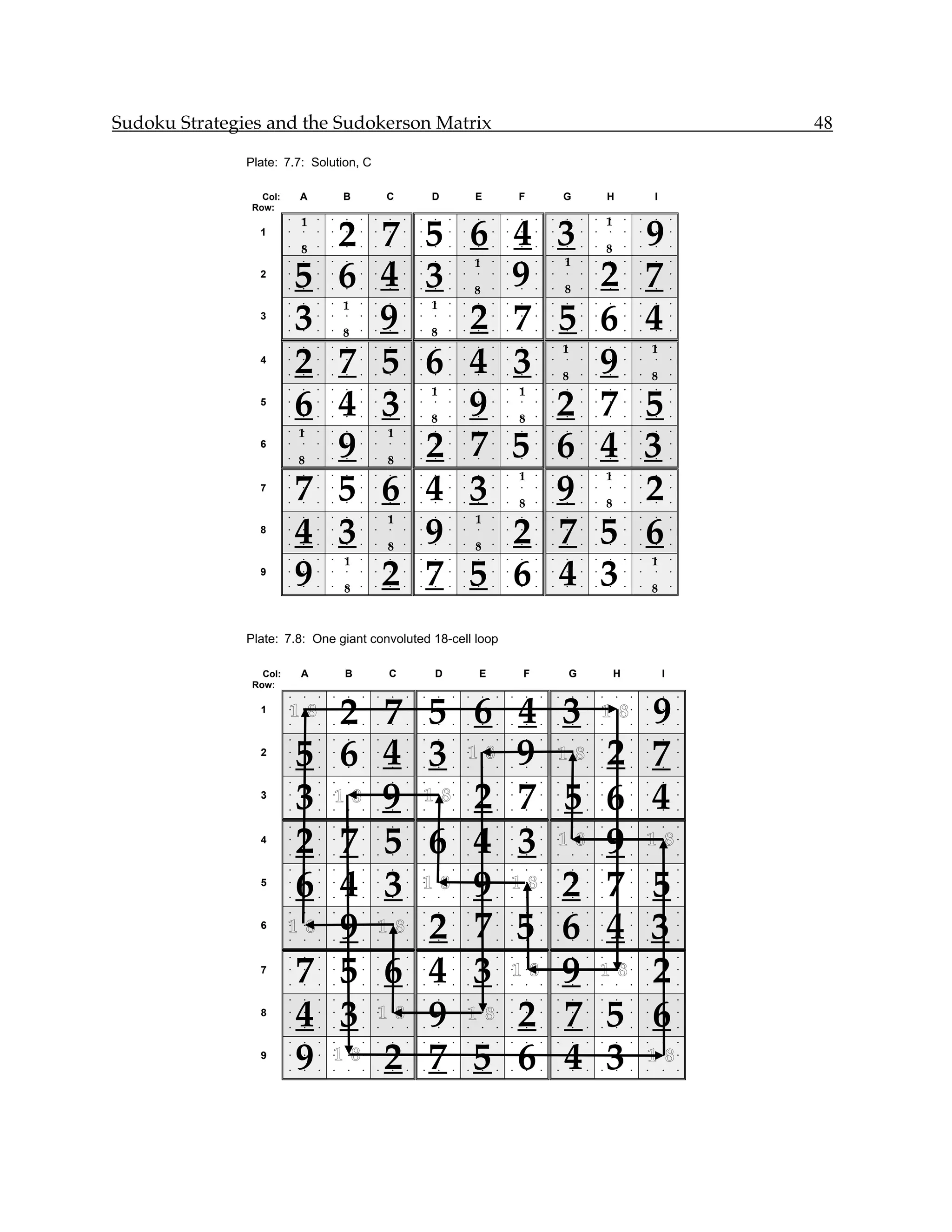 Sudoku Strategies and the Sudokerson Matrix                                                                                                                                                                                        48

               Plate: 7.7: Solution, C

                  Col:       A            B                   C                       D                        E                        F                       G                        H                         I
                Row:


                               2 7 5                                                                           6 4                                          3   9
                         •
                             1•   •   •   •   •       •       •       •       •        •       •       •        •       •       •       •       •       •        •       •       •
                                                                                                                                                                                         1•       •       •        •       •

                 1       •    •   •   •   •   •       •       •       •       •        •       •       •        •       •       •       •       •       •        •       •       •        •       •       •        •       •

                         •
                             8
                             •    •   •   •   •       •       •       •       •        •       •       •        •       •       •       •       •       •        •       •       •
                                                                                                                                                                                         8•       •       •        •       •




                             5 6 4 3                                                                             9                                            2 7
                         •    •   •   •   •   •       •       •       •       •        •       •       •
                                                                                                               1•       •       •       •       •       •       1
                                                                                                                                                                •        •       •        •       •       •        •       •

                 2       •    •   •   •   •   •       •       •       •       •        •       •       •        •       •       •       •       •       •        •       •       •        •       •       •        •       •

                         •    •   •   •   •   •       •       •       •       •        •       •       •
                                                                                                               8•       •       •       •       •       •       8
                                                                                                                                                                •        •       •        •       •       •        •       •




                                 9                                                                             2 7
                                                                                      1
                             3                                                                                                                              5 6 4
                         •    •   •   •
                                          1
                                          •   •       •       •       •       •        •       •       •        •       •       •       •       •       •        •       •       •        •       •       •        •       •

                 3       •    •   •   •   •   •       •       •       •       •        •       •       •        •       •       •       •       •       •        •       •       •        •       •       •        •       •

                         •    •   •   •
                                          8
                                          •   •       •       •       •       •
                                                                                      8•       •       •        •       •       •       •       •       •        •       •       •        •       •       •        •       •




                             2 7 5 6                                                                           4 3                                            9
                         •    •   •   •   •   •       •       •       •       •        •       •       •        •       •       •       •       •       •
                                                                                                                                                                1•       •       •        •       •       •
                                                                                                                                                                                                                  1•       •

                 4       •    •   •   •   •   •       •       •       •       •        •       •       •        •       •       •       •       •       •        •       •       •        •       •       •        •       •

                         •    •   •   •   •   •       •       •       •       •        •       •       •        •       •       •       •       •       •
                                                                                                                                                                8•       •       •        •       •       •
                                                                                                                                                                                                                  8•       •




                             6 4 3                                                                             9                                            2 7 5
                         •    •   •   •   •   •       •       •       •       •
                                                                                      1•       •       •        •       •       •
                                                                                                                                        1
                                                                                                                                        •       •       •        •       •       •        •       •       •        •       •

                 5       •    •   •   •   •   •       •       •       •       •        •       •       •        •       •       •       •       •       •        •       •       •        •       •       •        •       •

                         •    •   •   •   •   •       •       •       •       •
                                                                                      8•       •       •        •       •       •
                                                                                                                                        8
                                                                                                                                        •       •       •        •       •       •        •       •       •        •       •




                               9   2                                                                           7 5                                          6 4 3
                         •
                             1•   •   •   •   •       •
                                                              1
                                                              •       •       •        •       •       •        •       •       •       •       •       •        •       •       •        •       •       •        •       •

                 6       •    •   •   •   •   •       •       •       •       •        •       •       •        •       •       •       •       •       •        •       •       •        •       •       •        •       •

                         •
                             8•   •   •   •   •       •
                                                              8
                                                              •       •       •        •       •       •        •       •       •       •       •       •        •       •       •        •       •       •        •       •




                             7 5 6 4                                                                           3                                            9   2
                         •    •   •   •   •   •       •       •       •       •        •       •       •        •       •       •
                                                                                                                                        1
                                                                                                                                        •       •       •        •       •       •
                                                                                                                                                                                         1•       •       •        •       •

                 7       •    •   •   •   •   •       •       •       •       •        •       •       •        •       •       •       •       •       •        •       •       •        •       •       •        •       •

                         •    •   •   •   •   •       •       •       •       •        •       •       •        •       •       •
                                                                                                                                        8
                                                                                                                                        •       •       •        •       •       •
                                                                                                                                                                                         8•       •       •        •       •




                             4 3   9                                                                             2                                          7 5 6
                         •    •   •   •   •   •       •
                                                              1
                                                              •       •       •        •       •       •
                                                                                                               1
                                                                                                               •        •       •       •       •       •        •       •       •        •       •       •        •       •

                 8       •    •   •   •   •   •       •       •       •       •        •       •       •        •       •       •       •       •       •        •       •       •        •       •       •        •       •

                         •    •   •   •   •   •       •
                                                              8
                                                              •       •       •        •       •       •
                                                                                                               8
                                                                                                               •        •       •       •       •       •        •       •       •        •       •       •        •       •




                             9   2 7                                                                           5 6                                          4 3
                         •    •   •   •
                                          1
                                          •   •       •       •       •       •        •       •       •        •       •       •       •       •       •        •       •       •        •       •       •
                                                                                                                                                                                                                  1•       •

                 9       •    •   •   •   •   •       •       •       •       •        •       •       •        •       •       •       •       •       •        •       •       •        •       •       •        •       •

                         •    •   •   •
                                          8
                                          •   •       •       •       •       •        •       •       •        •       •       •       •       •       •        •       •       •        •       •       •
                                                                                                                                                                                                                  8•       •




               Plate: 7.8: One giant convoluted 18-cell loop

                  Col:       A            B                   C                        D                        E                           F                        G                        H                        I
                Row:


                             2 7 5                                                                          6 4                                                 3  9
                         •    •   •   •   •       •       •       •       •       •        •       •       •        •       •       •       •       •       •        •       •       •        •       •       •        •       •

                 1       1 8
                         •    •   •   •   •       •       •       •       •       •        •       •       •        •       •       •       •       •       •        •       •
                                                                                                                                                                                     1 8
                                                                                                                                                                                     •        •       •       •        •       •

                         •    •   •   •   •       •       •       •       •       •        •       •       •        •       •       •       •       •       •        •       •       •        •       •       •        •       •




                          5 6 4 3                                                                          1 8 9                                            1 8 2 7
                         •    •   •   •   •       •       •       •       •       •        •       •       •        •       •       •       •       •       •        •       •       •        •       •       •        •       •

                 2       •    •   •   •   •       •       •       •       •       •        •       •       •        •       •       •       •       •       •        •       •       •        •       •       •        •       •

                         •    •   •   •   •       •       •       •       •       •        •       •       •        •       •       •       •       •       •        •       •       •        •       •       •        •       •




                          3 18 9 18                                                                         2 7                                              5 6 4
                         •    •   •   •   •       •       •       •       •       •        •       •       •        •       •       •       •       •       •        •       •       •        •       •       •        •       •

                 3       •    •   •   •   •       •       •       •       •       •        •       •       •        •       •       •       •       •       •        •       •       •        •       •       •        •       •

                         •    •   •   •   •       •       •       •       •       •        •       •       •        •       •       •       •       •       •        •       •       •        •       •       •        •       •




                          2 7 5 6                                                                           4 3                                             1 8 9 1 8
                         •    •   •   •   •       •       •       •       •       •        •       •       •        •       •       •       •       •       •        •       •       •        •       •       •        •       •

                 4       •    •   •   •   •       •       •       •       •       •        •       •       •        •       •       •       •       •       •        •       •       •        •       •       •        •       •

                         •    •   •   •   •       •       •       •       •       •        •       •       •        •       •       •       •       •       •        •       •       •        •       •       •        •       •




                          6 4 3 18                                                                          9 18                                            2 7 5
                         •    •   •   •   •       •       •       •       •       •        •       •       •        •       •       •       •       •       •        •       •       •        •       •       •        •       •

                 5       •    •   •   •   •       •       •       •       •       •        •       •       •        •       •       •       •       •       •        •       •       •        •       •       •        •       •

                         •    •   •   •   •       •       •       •       •       •        •       •       •        •       •       •       •       •       •        •       •       •        •       •       •        •       •




                         1 8 9 1 8 2                                                                        7 5                                             6 4 3
                         •    •   •   •   •       •       •       •       •       •        •       •       •        •       •       •       •       •       •        •       •       •        •       •       •        •       •

                 6       •    •   •   •   •       •       •       •       •       •        •       •       •        •       •       •       •       •       •        •       •       •        •       •       •        •       •

                         •    •   •   •   •       •       •       •       •       •        •       •       •        •       •       •       •       •       •        •       •       •        •       •       •        •       •




                          7 5 6 4                                                                           3 18                                            9 18 2
                         •    •   •   •   •       •       •       •       •       •        •       •       •        •       •       •       •       •       •        •       •       •        •       •       •        •       •

                 7       •    •   •   •   •       •       •       •       •       •        •       •       •        •       •       •       •       •       •        •       •       •        •       •       •        •       •

                         •    •   •   •   •       •       •       •       •       •        •       •       •        •       •       •       •       •       •        •       •       •        •       •       •        •       •




                          4 3 18 9                                                                         1 8 2                                             7 5 6
                         •    •   •   •   •       •       •       •       •       •        •       •       •        •       •       •       •       •       •        •       •       •        •       •       •        •       •

                 8       •    •   •   •   •       •       •       •       •       •        •       •       •        •       •       •       •       •       •        •       •       •        •       •       •        •       •

                         •    •   •   •   •       •       •       •       •       •        •       •       •        •       •       •       •       •       •        •       •       •        •       •       •        •       •




                          9 18 2 7                                                                          5 6                                              4 3 18
                         •    •   •   •   •       •       •       •       •       •        •       •       •        •       •       •       •       •       •        •       •       •        •       •       •        •       •

                 9       •    •   •   •   •       •       •       •       •       •        •       •       •        •       •       •       •       •       •        •       •       •        •       •       •        •       •

                         •    •   •   •   •       •       •       •       •       •        •       •       •        •       •       •       •       •       •        •       •       •        •       •       •        •       •
 