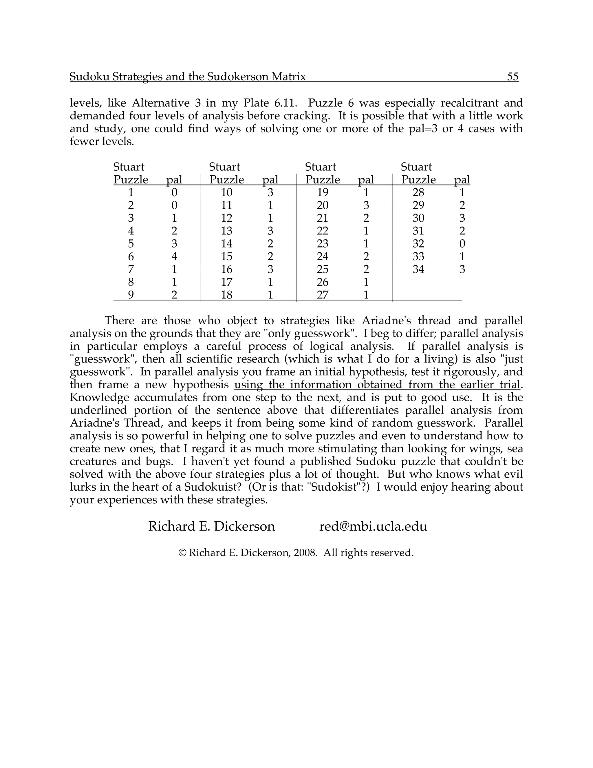 Sudoku Strategies and the Sudokerson Matrix                                           55

levels, like Alternative 3 in my Plate 6.11. Puzzle 6 was especially recalcitrant and
demanded four levels of analysis before cracking. It is possible that with a little work
and study, one could find ways of solving one or more of the pal=3 or 4 cases with
fewer levels.

        Stuart             Stuart              Stuart               Stuart
        Puzzle     pal     Puzzle     pal      Puzzle      pal      Puzzle   pal
           1        0        10        3         19         1         28      1
           2        0        11        1         20         3         29      2
           3        1        12        1         21         2         30      3
           4        2        13        3         22         1         31      2
           5        3        14        2         23         1         32      0
           6        4        15        2         24         2         33      1
           7        1        16        3         25         2         34      3
           8        1        17        1         26         1
           9        2        18        1         27         1

       There are those who object to strategies like Ariadne's thread and parallel
analysis on the grounds that they are "only guesswork". I beg to differ; parallel analysis
in particular employs a careful process of logical analysis. If parallel analysis is
"guesswork", then all scientific research (which is what I do for a living) is also "just
guesswork". In parallel analysis you frame an initial hypothesis, test it rigorously, and
then frame a new hypothesis using the information obtained from the earlier trial.
Knowledge accumulates from one step to the next, and is put to good use. It is the
underlined portion of the sentence above that differentiates parallel analysis from
Ariadne's Thread, and keeps it from being some kind of random guesswork. Parallel
analysis is so powerful in helping one to solve puzzles and even to understand how to
create new ones, that I regard it as much more stimulating than looking for wings, sea
creatures and bugs. I haven't yet found a published Sudoku puzzle that couldn't be
solved with the above four strategies plus a lot of thought. But who knows what evil
lurks in the heart of a Sudokuist? (Or is that: "Sudokist"?) I would enjoy hearing about
your experiences with these strategies.

                 Richard E. Dickerson             red@mbi.ucla.edu
                     © Richard E. Dickerson, 2008. All rights reserved.
 
