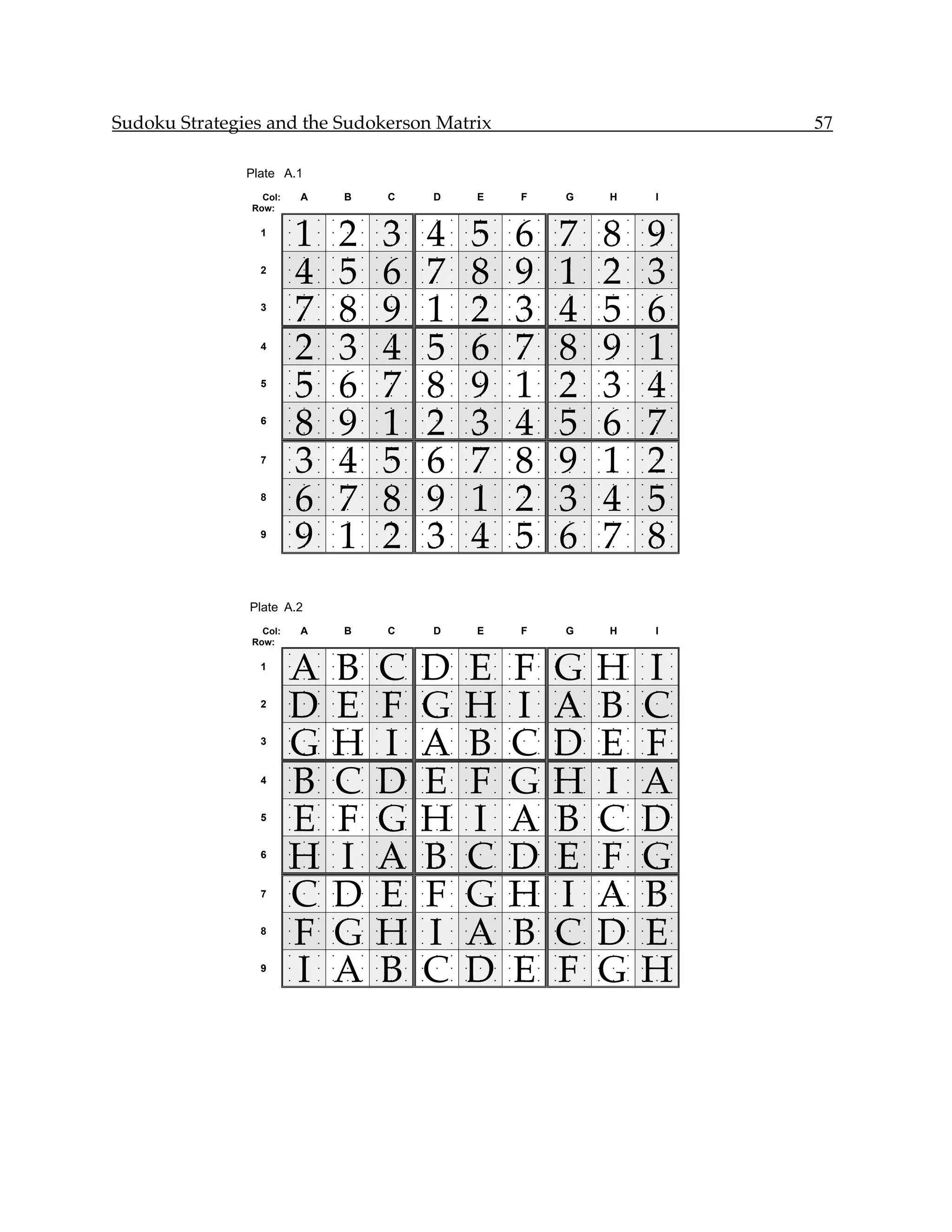 Sudoku Strategies and the Sudokerson Matrix                                                                                         57

               Plate A.1
                 Col:       A           B           C           D           E           F           G           H           I
               Row:


                            1           2           3           4           5           6           7           8           9
                        •   •   •   •   •   •   •   •   •   •   •   •   •   •   •   •   •   •   •   •   •   •   •   •   •   •   •

                 1      •   •   •   •   •   •   •   •   •   •   •   •   •   •   •   •   •   •   •   •   •   •   •   •   •   •   •

                        •   •   •   •   •   •   •   •   •   •   •   •   •   •   •   •   •   •   •   •   •   •   •   •   •   •   •




                            4           5           6           7           8           9           1           2           3
                        •   •   •   •   •   •   •   •   •   •   •   •   •   •   •   •   •   •   •   •   •   •   •   •   •   •   •

                 2      •   •   •   •   •   •   •   •   •   •   •   •   •   •   •   •   •   •   •   •   •   •   •   •   •   •   •

                        •   •   •   •   •   •   •   •   •   •   •   •   •   •   •   •   •   •   •   •   •   •   •   •   •   •   •




                            7           8           9           1           2           3           4           5           6
                        •   •   •   •   •   •   •   •   •   •   •   •   •   •   •   •   •   •   •   •   •   •   •   •   •   •   •

                 3      •   •   •   •   •   •   •   •   •   •   •   •   •   •   •   •   •   •   •   •   •   •   •   •   •   •   •

                        •   •   •   •   •   •   •   •   •   •   •   •   •   •   •   •   •   •   •   •   •   •   •   •   •   •   •




                            2           3           4           5           6           7           8           9           1
                        •   •   •   •   •   •   •   •   •   •   •   •   •   •   •   •   •   •   •   •   •   •   •   •   •   •   •

                 4      •   •   •   •   •   •   •   •   •   •   •   •   •   •   •   •   •   •   •   •   •   •   •   •   •   •   •

                        •   •   •   •   •   •   •   •   •   •   •   •   •   •   •   •   •   •   •   •   •   •   •   •   •   •   •




                            5           6           7           8           9           1           2           3           4
                        •   •   •   •   •   •   •   •   •   •   •   •   •   •   •   •   •   •   •   •   •   •   •   •   •   •   •

                 5      •   •   •   •   •   •   •   •   •   •   •   •   •   •   •   •   •   •   •   •   •   •   •   •   •   •   •

                        •   •   •   •   •   •   •   •   •   •   •   •   •   •   •   •   •   •   •   •   •   •   •   •   •   •   •




                            8           9           1           2           3           4           5           6           7
                        •   •   •   •   •   •   •   •   •   •   •   •   •   •   •   •   •   •   •   •   •   •   •   •   •   •   •

                 6      •   •   •   •   •   •   •   •   •   •   •   •   •   •   •   •   •   •   •   •   •   •   •   •   •   •   •

                        •   •   •   •   •   •   •   •   •   •   •   •   •   •   •   •   •   •   •   •   •   •   •   •   •   •   •




                            3           4           5           6           7           8           9           1           2
                        •   •   •   •   •   •   •   •   •   •   •   •   •   •   •   •   •   •   •   •   •   •   •   •   •   •   •

                 7      •   •   •   •   •   •   •   •   •   •   •   •   •   •   •   •   •   •   •   •   •   •   •   •   •   •   •

                        •   •   •   •   •   •   •   •   •   •   •   •   •   •   •   •   •   •   •   •   •   •   •   •   •   •   •




                            6           7           8           9           1           2           3           4           5
                        •   •   •   •   •   •   •   •   •   •   •   •   •   •   •   •   •   •   •   •   •   •   •   •   •   •   •

                 8      •   •   •   •   •   •   •   •   •   •   •   •   •   •   •   •   •   •   •   •   •   •   •   •   •   •   •

                        •   •   •   •   •   •   •   •   •   •   •   •   •   •   •   •   •   •   •   •   •   •   •   •   •   •   •




                            9           1           2           3           4           5           6           7           8
                        •   •   •   •   •   •   •   •   •   •   •   •   •   •   •   •   •   •   •   •   •   •   •   •   •   •   •

                 9      •   •   •   •   •   •   •   •   •   •   •   •   •   •   •   •   •   •   •   •   •   •   •   •   •   •   •

                        •   •   •   •   •   •   •   •   •   •   •   •   •   •   •   •   •   •   •   •   •   •   •   •   •   •   •




               Plate A.2
                 Col:       A           B           C           D           E           F           G           H           I
               Row:


                        A           B           C           D           E           F           G           H           I
                        •   •   •   •   •   •   •   •   •   •   •   •   •   •   •   •   •   •   •   •   •   •   •   •   •   •   •

                 1      •   •   •   •   •   •   •   •   •   •   •   •   •   •   •   •   •   •   •   •   •   •   •   •   •   •   •

                        •   •   •   •   •   •   •   •   •   •   •   •   •   •   •   •   •   •   •   •   •   •   •   •   •   •   •




                        D           E           F           G           H           I           A           B           C
                        •   •   •   •   •   •   •   •   •   •   •   •   •   •   •   •   •   •   •   •   •   •   •   •   •   •   •

                 2      •   •   •   •   •   •   •   •   •   •   •   •   •   •   •   •   •   •   •   •   •   •   •   •   •   •   •

                        •   •   •   •   •   •   •   •   •   •   •   •   •   •   •   •   •   •   •   •   •   •   •   •   •   •   •




                        G           H           I           A           B           C           D           E           F
                        •   •   •   •   •   •   •   •   •   •   •   •   •   •   •   •   •   •   •   •   •   •   •   •   •   •   •

                 3      •   •   •   •   •   •   •   •   •   •   •   •   •   •   •   •   •   •   •   •   •   •   •   •   •   •   •

                        •   •   •   •   •   •   •   •   •   •   •   •   •   •   •   •   •   •   •   •   •   •   •   •   •   •   •




                        B           C           D           E           F           G           H           I           A
                        •   •   •   •   •   •   •   •   •   •   •   •   •   •   •   •   •   •   •   •   •   •   •   •   •   •   •

                 4      •   •   •   •   •   •   •   •   •   •   •   •   •   •   •   •   •   •   •   •   •   •   •   •   •   •   •

                        •   •   •   •   •   •   •   •   •   •   •   •   •   •   •   •   •   •   •   •   •   •   •   •   •   •   •




                        E           F           G           H           I           A           B           C           D
                        •   •   •   •   •   •   •   •   •   •   •   •   •   •   •   •   •   •   •   •   •   •   •   •   •   •   •

                 5      •   •   •   •   •   •   •   •   •   •   •   •   •   •   •   •   •   •   •   •   •   •   •   •   •   •   •

                        •   •   •   •   •   •   •   •   •   •   •   •   •   •   •   •   •   •   •   •   •   •   •   •   •   •   •




                        H           I           A           B           C           D           E           F           G
                        •   •   •   •   •   •   •   •   •   •   •   •   •   •   •   •   •   •   •   •   •   •   •   •   •   •   •

                 6      •   •   •   •   •   •   •   •   •   •   •   •   •   •   •   •   •   •   •   •   •   •   •   •   •   •   •

                        •   •   •   •   •   •   •   •   •   •   •   •   •   •   •   •   •   •   •   •   •   •   •   •   •   •   •




                        C           D           E           F           G           H           I           A           B
                        •   •   •   •   •   •   •   •   •   •   •   •   •   •   •   •   •   •   •   •   •   •   •   •   •   •   •

                 7      •   •   •   •   •   •   •   •   •   •   •   •   •   •   •   •   •   •   •   •   •   •   •   •   •   •   •

                        •   •   •   •   •   •   •   •   •   •   •   •   •   •   •   •   •   •   •   •   •   •   •   •   •   •   •




                        F           G           H           I           A           B           C           D           E
                        •   •   •   •   •   •   •   •   •   •   •   •   •   •   •   •   •   •   •   •   •   •   •   •   •   •   •

                 8      •   •   •   •   •   •   •   •   •   •   •   •   •   •   •   •   •   •   •   •   •   •   •   •   •   •   •

                        •   •   •   •   •   •   •   •   •   •   •   •   •   •   •   •   •   •   •   •   •   •   •   •   •   •   •




                        I           A           B           C           D           E           F           G           H
                        •   •   •   •   •   •   •   •   •   •   •   •   •   •   •   •   •   •   •   •   •   •   •   •   •   •   •

                 9      •   •   •   •   •   •   •   •   •   •   •   •   •   •   •   •   •   •   •   •   •   •   •   •   •   •   •

                        •   •   •   •   •   •   •   •   •   •   •   •   •   •   •   •   •   •   •   •   •   •   •   •   •   •   •
 