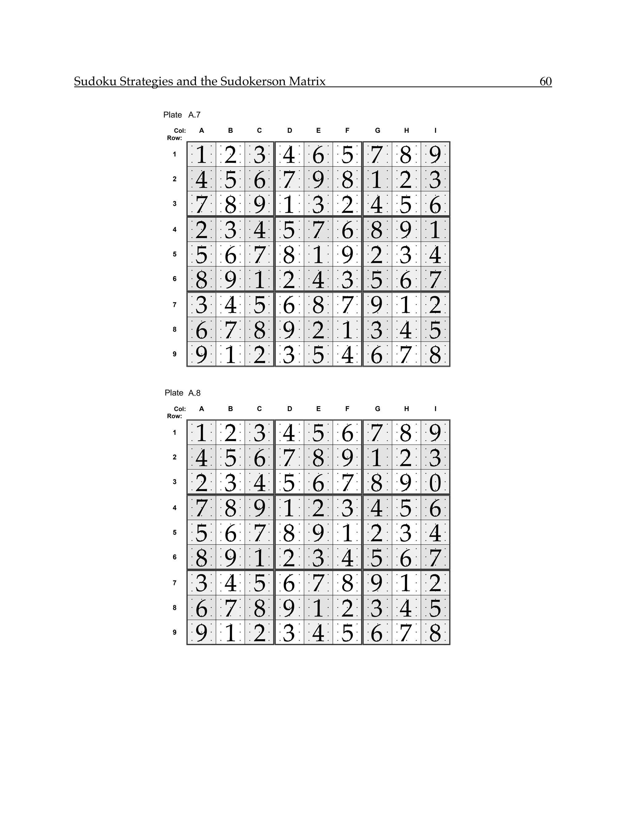 Sudoku Strategies and the Sudokerson Matrix                                                                                         60

               Plate A.7
                 Col:       A           B           C           D           E           F           G           H           I
               Row:


                            1           2           3           4           6           5           7           8           9
                        •   •   •   •   •   •   •   •   •   •   •   •   •   •   •   •   •   •   •   •   •   •   •   •   •   •   •

                 1      •   •   •   •   •   •   •   •   •   •   •   •   •   •   •   •   •   •   •   •   •   •   •   •   •   •   •

                        •   •   •   •   •   •   •   •   •   •   •   •   •   •   •   •   •   •   •   •   •   •   •   •   •   •   •




                            4           5           6           7           9           8           1           2           3
                        •   •   •   •   •   •   •   •   •   •   •   •   •   •   •   •   •   •   •   •   •   •   •   •   •   •   •

                 2      •   •   •   •   •   •   •   •   •   •   •   •   •   •   •   •   •   •   •   •   •   •   •   •   •   •   •

                        •   •   •   •   •   •   •   •   •   •   •   •   •   •   •   •   •   •   •   •   •   •   •   •   •   •   •




                            7           8           9           1           3           2           4           5           6
                        •   •   •   •   •   •   •   •   •   •   •   •   •   •   •   •   •   •   •   •   •   •   •   •   •   •   •

                 3      •   •   •   •   •   •   •   •   •   •   •   •   •   •   •   •   •   •   •   •   •   •   •   •   •   •   •

                        •   •   •   •   •   •   •   •   •   •   •   •   •   •   •   •   •   •   •   •   •   •   •   •   •   •   •




                            2           3           4           5           7           6           8           9           1
                        •   •   •   •   •   •   •   •   •   •   •   •   •   •   •   •   •   •   •   •   •   •   •   •   •   •   •

                 4      •   •   •   •   •   •   •   •   •   •   •   •   •   •   •   •   •   •   •   •   •   •   •   •   •   •   •

                        •   •   •   •   •   •   •   •   •   •   •   •   •   •   •   •   •   •   •   •   •   •   •   •   •   •   •




                            5           6           7           8           1           9           2           3           4
                        •   •   •   •   •   •   •   •   •   •   •   •   •   •   •   •   •   •   •   •   •   •   •   •   •   •   •

                 5      •   •   •   •   •   •   •   •   •   •   •   •   •   •   •   •   •   •   •   •   •   •   •   •   •   •   •

                        •   •   •   •   •   •   •   •   •   •   •   •   •   •   •   •   •   •   •   •   •   •   •   •   •   •   •




                            8           9           1           2           4           3           5           6           7
                        •   •   •   •   •   •   •   •   •   •   •   •   •   •   •   •   •   •   •   •   •   •   •   •   •   •   •

                 6      •   •   •   •   •   •   •   •   •   •   •   •   •   •   •   •   •   •   •   •   •   •   •   •   •   •   •

                        •   •   •   •   •   •   •   •   •   •   •   •   •   •   •   •   •   •   •   •   •   •   •   •   •   •   •




                            3           4           5           6           8           7           9           1           2
                        •   •   •   •   •   •   •   •   •   •   •   •   •   •   •   •   •   •   •   •   •   •   •   •   •   •   •

                 7      •   •   •   •   •   •   •   •   •   •   •   •   •   •   •   •   •   •   •   •   •   •   •   •   •   •   •

                        •   •   •   •   •   •   •   •   •   •   •   •   •   •   •   •   •   •   •   •   •   •   •   •   •   •   •




                            6           7           8           9           2           1           3           4           5
                        •   •   •   •   •   •   •   •   •   •   •   •   •   •   •   •   •   •   •   •   •   •   •   •   •   •   •

                 8      •   •   •   •   •   •   •   •   •   •   •   •   •   •   •   •   •   •   •   •   •   •   •   •   •   •   •

                        •   •   •   •   •   •   •   •   •   •   •   •   •   •   •   •   •   •   •   •   •   •   •   •   •   •   •




                            9           1           2           3           5           4           6           7           8
                        •   •   •   •   •   •   •   •   •   •   •   •   •   •   •   •   •   •   •   •   •   •   •   •   •   •   •

                 9      •   •   •   •   •   •   •   •   •   •   •   •   •   •   •   •   •   •   •   •   •   •   •   •   •   •   •

                        •   •   •   •   •   •   •   •   •   •   •   •   •   •   •   •   •   •   •   •   •   •   •   •   •   •   •




               Plate A.8
                 Col:       A           B           C           D           E           F           G           H           I
               Row:


                            1           2           3           4           5           6           7           8           9
                        •   •   •   •   •   •   •   •   •   •   •   •   •   •   •   •   •   •   •   •   •   •   •   •   •   •   •

                 1      •   •   •   •   •   •   •   •   •   •   •   •   •   •   •   •   •   •   •   •   •   •   •   •   •   •   •

                        •   •   •   •   •   •   •   •   •   •   •   •   •   •   •   •   •   •   •   •   •   •   •   •   •   •   •




                            4           5           6           7           8           9           1           2           3
                        •   •   •   •   •   •   •   •   •   •   •   •   •   •   •   •   •   •   •   •   •   •   •   •   •   •   •

                 2      •   •   •   •   •   •   •   •   •   •   •   •   •   •   •   •   •   •   •   •   •   •   •   •   •   •   •

                        •   •   •   •   •   •   •   •   •   •   •   •   •   •   •   •   •   •   •   •   •   •   •   •   •   •   •




                            2           3           4           5           6           7           8           9           0
                        •   •   •   •   •   •   •   •   •   •   •   •   •   •   •   •   •   •   •   •   •   •   •   •   •   •   •

                 3      •   •   •   •   •   •   •   •   •   •   •   •   •   •   •   •   •   •   •   •   •   •   •   •   •   •   •

                        •   •   •   •   •   •   •   •   •   •   •   •   •   •   •   •   •   •   •   •   •   •   •   •   •   •   •




                            7           8           9           1           2           3           4           5           6
                        •   •   •   •   •   •   •   •   •   •   •   •   •   •   •   •   •   •   •   •   •   •   •   •   •   •   •

                 4      •   •   •   •   •   •   •   •   •   •   •   •   •   •   •   •   •   •   •   •   •   •   •   •   •   •   •

                        •   •   •   •   •   •   •   •   •   •   •   •   •   •   •   •   •   •   •   •   •   •   •   •   •   •   •




                            5           6           7           8           9           1           2           3           4
                        •   •   •   •   •   •   •   •   •   •   •   •   •   •   •   •   •   •   •   •   •   •   •   •   •   •   •

                 5      •   •   •   •   •   •   •   •   •   •   •   •   •   •   •   •   •   •   •   •   •   •   •   •   •   •   •

                        •   •   •   •   •   •   •   •   •   •   •   •   •   •   •   •   •   •   •   •   •   •   •   •   •   •   •




                            8           9           1           2           3           4           5           6           7
                        •   •   •   •   •   •   •   •   •   •   •   •   •   •   •   •   •   •   •   •   •   •   •   •   •   •   •

                 6      •   •   •   •   •   •   •   •   •   •   •   •   •   •   •   •   •   •   •   •   •   •   •   •   •   •   •

                        •   •   •   •   •   •   •   •   •   •   •   •   •   •   •   •   •   •   •   •   •   •   •   •   •   •   •




                            3           4           5           6           7           8           9           1           2
                        •   •   •   •   •   •   •   •   •   •   •   •   •   •   •   •   •   •   •   •   •   •   •   •   •   •   •

                 7      •   •   •   •   •   •   •   •   •   •   •   •   •   •   •   •   •   •   •   •   •   •   •   •   •   •   •

                        •   •   •   •   •   •   •   •   •   •   •   •   •   •   •   •   •   •   •   •   •   •   •   •   •   •   •




                            6           7           8           9           1           2           3           4           5
                        •   •   •   •   •   •   •   •   •   •   •   •   •   •   •   •   •   •   •   •   •   •   •   •   •   •   •

                 8      •   •   •   •   •   •   •   •   •   •   •   •   •   •   •   •   •   •   •   •   •   •   •   •   •   •   •

                        •   •   •   •   •   •   •   •   •   •   •   •   •   •   •   •   •   •   •   •   •   •   •   •   •   •   •




                            9           1           2           3           4           5           6           7           8
                        •   •   •   •   •   •   •   •   •   •   •   •   •   •   •   •   •   •   •   •   •   •   •   •   •   •   •

                 9      •   •   •   •   •   •   •   •   •   •   •   •   •   •   •   •   •   •   •   •   •   •   •   •   •   •   •

                        •   •   •   •   •   •   •   •   •   •   •   •   •   •   •   •   •   •   •   •   •   •   •   •   •   •   •
 