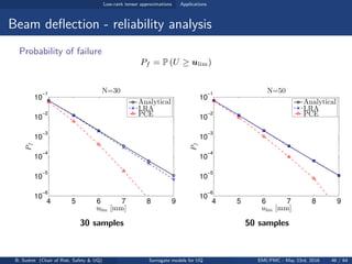 Surrogate models for uncertainty quantification and reliability ...