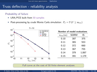 Surrogate models for uncertainty quantification and reliability ...