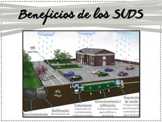 Beneficios de los SUDS
 