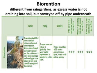 Critical assesment of the Sustainable Urban Drainage component of the ...