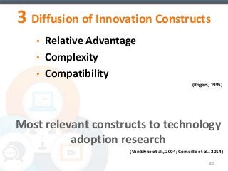 3 Diffusion of Innovation Constructs 
• Relative Advantage 
• Complexity 
• Compatibility 
(Rogers, 1995) 
Most relevant constructs to technology 
adoption research 
(Van Slyke et al., 2004; Corneille et al., 2014) 
109 
 