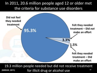 91% of American adults 
have cell phones 
58% have smart phones 
14 
(Pew Report, 2014) 
 