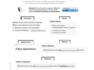 Conﬁgure each iPod to sync all audio and video so that everything
                                in the iTunes Library is automatically transferred to the iPod.


                                        Connect iPod to the cart or computer. Click the
                                        iPodʼs name under Devices in iTunes. Under
                                        each tab choose the settings as shown below.




               Applications are for iPod touch only.
February 201
 