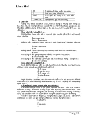 Linux Shell
Trang 25
TT Thiết bị cuối điều khiển tiến trình
S Tình trạng của tiến trình
TIME Thời gian sử dụng CPU của tiến
trình
COMMAND Tên lệnh đã gọi tiến trình này
c. Các biến :
Giống như tất cả các Shell khác , C Shell cũng có những biến riêng của
bản thân nó ,với những biến này bạn có thể tiến hành khai hoặc gán giá trị . Để
khai báo một biến trong C Shell bạn có thể sử dụng một trong ba lệnh sau : set
,@ setenv .
Khai báo biến bằng lệnh set :
Để khai báo hoặc gán giá trị cho một biến cục bộ bằng lệnh set bạn sử
dụng cú pháp :
$set username
$echo $username
Để xóa biến vừa được thêm vào danh sách (username) bạn làm như sau
:
$unset username
$ set
Để liệt kê tất cả các tên trong tệp thư mục hiện thời bạn làm như sau :
$ echo*
Bạn cũng có thể gán giá trị cho biến từ bàn phím bằng cách :
$ set newname = $<
Bạn cũng có thể kiểm tra kích thước (số phần tử của mảng ) bằng lệnh :
$ echo $# variable
Khai báo biến bằng lệnh @ :
Lệnh @ khai báo các biến cục bộ , tuy nhiên lệnh này yêu cầu người dùng
chỉ được khai báo và gán các biến có giá trị số .
% @ name
@: syntax error
% @ name = 5
% echo $name
5
Lệnh @ cũng cho phép bạn tính tóan các biểu thức số . Cú pháp để tính
tóan biểu thức số với lệnh @ hòan toàn tương tự như cú pháp sử dụng trong
ngôn ngữ C .
Các biến của Shell và các biến môi trường :
Các biến trong C Shell được phân biệt làm hai loại : biến của Shell và
biến môi trường . Biến môi trường được hiển thị bằng các chữ cái hoa , biến
của Shell được hiển thị bằng chữ cái thường . Các biến môi trường có thể sử
dụng bởi các tiến trình con của C Shell trong khi các biến cục bộ thì không .
Các biến của C Shell được lưu trong hai tệp : .login và .cshrc . Để hiển thị
giá trị của các biến lưu giữ trong hai tệp này bạn sử dụng lệnh cat :
$cat.cshrc
...
$ cat.login
...
 