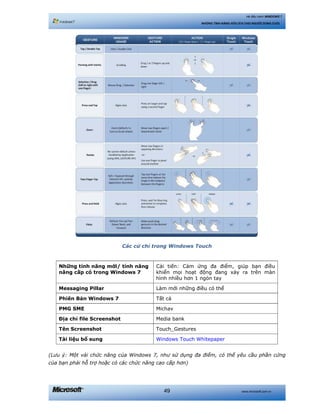 www.microsoft.com.vn49
Hệ điều hành WINDOWS 7
NHỮNG TÍNH NĂNG HỮU ÍCH CHO NGƯỜI DÙNG CUỐI
Các cử chỉ trong Windows Touch
Những tính năng mới/ tính năng
nâng cấp có trong Windows 7
Cải tiến: Cảm ứng đa điểm, giúp bạn điều
khiển mọi hoạt động đang xảy ra trên màn
hình nhiều hơn 1 ngón tay
Messaging Pillar Làm mới những điều có thể
Phiên Bản Windows 7 Tất cả
PMG SME Michav
Địa chỉ file Screenshot Media bank
Tên Screenshot Touch_Gestures
Tài liệu bổ sung Windows Touch Whitepaper
(Lưu ý: Một vài chức năng của Windows 7, như sử dụng đa điểm, có thể yêu cầu phần cứng
của bạn phải hỗ trợ hoặc có các chức năng cao cấp hơn)
 