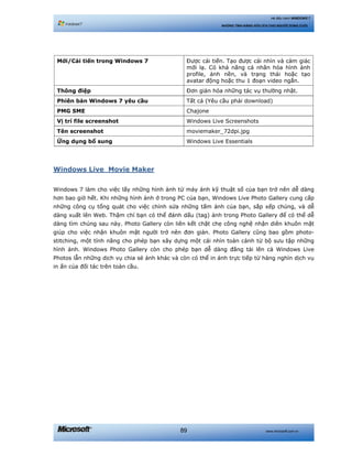 www.microsoft.com.vn89
Hệ điều hành WINDOWS 7
NHỮNG TÍNH NĂNG HỮU ÍCH CHO NGƯỜI DÙNG CUỐI
Mới/Cải tiến trong Windows 7 Được cải tiến. Tạo được cái nhìn và cảm giác
mới lạ. Có khả năng cá nhân hóa hình ảnh
profile, ảnh nền, và trạng thái hoặc tạo
avatar động hoặc thu 1 đoạn video ngắn.
Thông điệp Đơn giản hóa những tác vụ thường nhật.
Phiên bản Windows 7 yêu cầu Tất cả (Yêu cầu phải download)
PMG SME Chajone
Vị trí file screenshot Windows Live Screenshots
Tên screenshot moviemaker_72dpi.jpg
Ứng dụng bổ sung Windows Live Essentials
Windows Live Movie Maker
Windows 7 làm cho việc lấy những hình ảnh từ máy ảnh kỹ thuật số của bạn trở nên dễ dàng
hơn bao giờ hết. Khi những hình ảnh ở trong PC của bạn, Windows Live Photo Gallery cung cấp
những công cụ tổng quát cho việc chỉnh sửa những tấm ảnh của bạn, sắp xếp chúng, và dễ
dàng xuất lên Web. Thậm chí bạn có thể đánh dấu (tag) ảnh trong Photo Gallery để có thể dễ
dàng tìm chúng sau này. Photo Gallery còn liên kết chặt chẹ công nghệ nhận diên khuôn mặt
giúp cho việc nhận khuôn mặt người trở nên đơn giản. Photo Gallery cũng bao gồm photo-
stitching, một tính năng cho phép bạn xây dựng một cái nhìn toàn cảnh từ bộ sưu tập những
hình ảnh. Windows Photo Gallery còn cho phép bạn dễ dàng đăng tải lên cả Windows Live
Photos lẫn những dịch vụ chia sẻ ảnh khác và còn có thể in ảnh trực tiếp từ hàng nghìn dịch vụ
in ấn của đối tác trên toàn cầu.
 