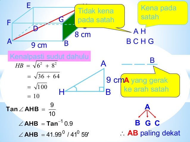 Sudut Antara Garis Dengan Satah