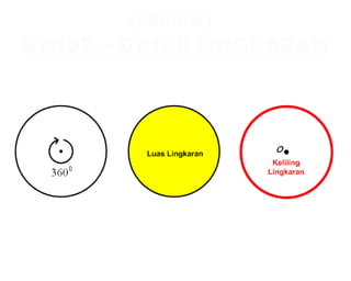 (REVIEW)
UNSUR – UNSUR LINGKARAN
 