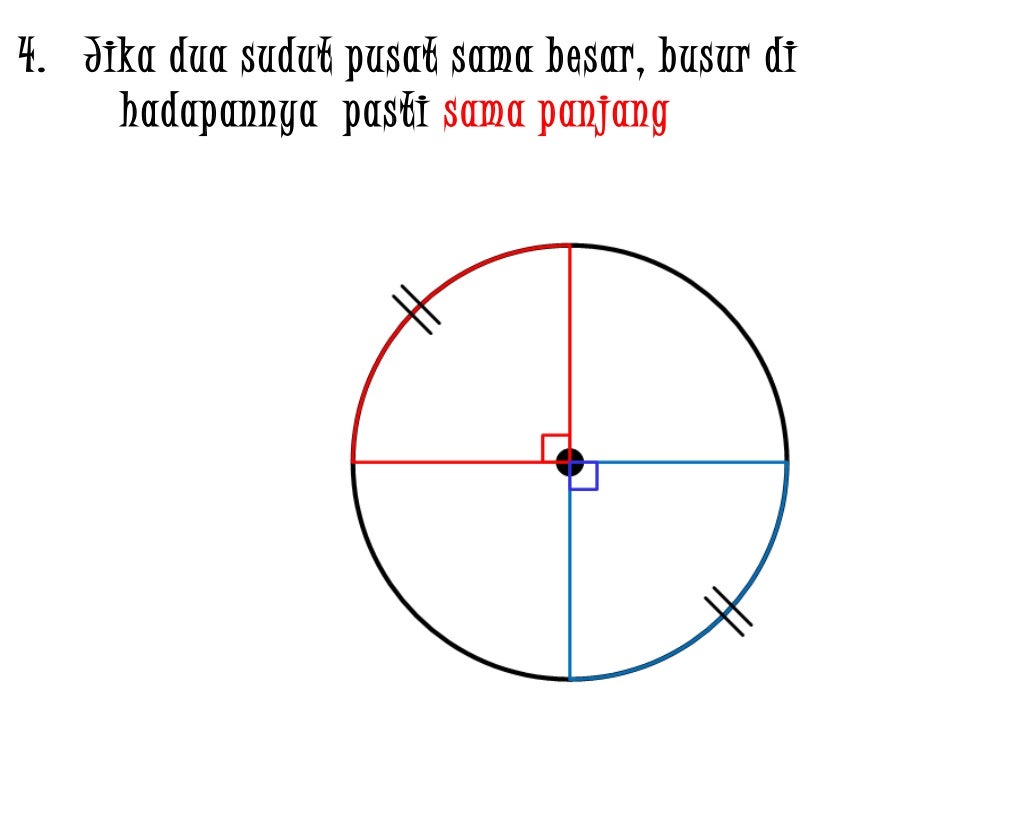 Sudut pusat sudut keliling