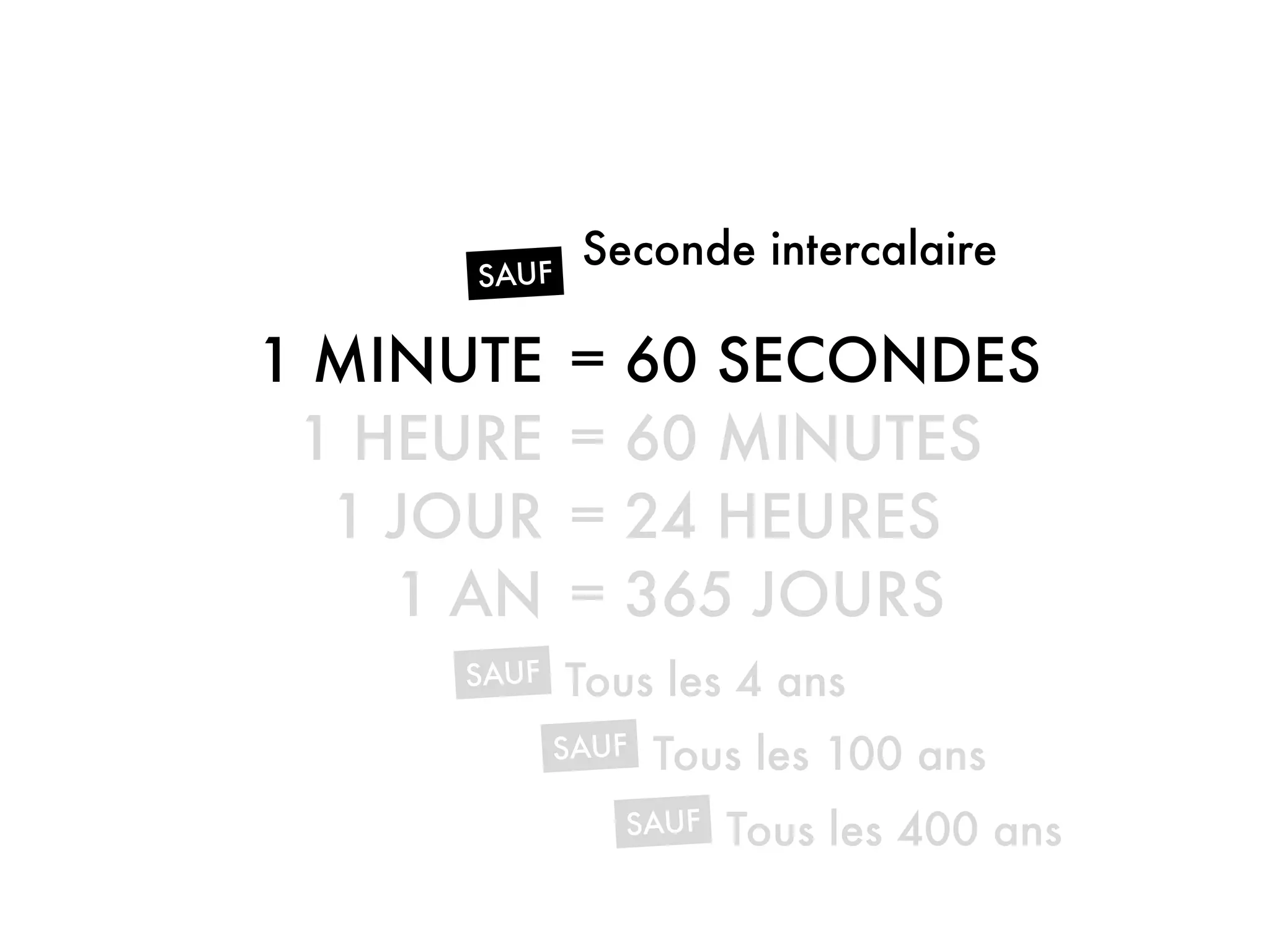1 MINUTE
1 HEURE
1 JOUR
1 AN
= 60 SECONDES
= 60 MINUTES
= 24 HEURES
= 365 JOURS
SAUF Tous les 4 ans
SAUF Tous les 100 ans
SAUF Tous les 400 ans
SAUF
Seconde intercalaire
 