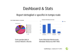 Dashboard & Stats
  Report dettagliati e specifici in tempo reale




Fonte portale dolci.it      Fonte Motoclub Monterosato
Contest Meletti e Ricette   Mondiale Motocross MX1 MX2



                                  SudWebExpo | Catania 24-11-2012
 