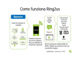 Come funziona Ring2us
  Numero                                          Via SMS              Info prodotti
                                                   EMAIL                 Contenuti
                                                 LANDING
                                                                         premium
                                                   PAGE
Punti di contatto in                                                      Offerte
     mobilità                                                             Sconti
                                                                      Raccolta punti
                                                                       Fidelity plan




                       Chiama il numero
                       con il tuo cellulare.
                       Nessun addebito la
                       chiamata è gratuita.    Ricevi contenuti multimediali via
                                               SMS o EMAIL ed archivia le info sul
                                               tuo profilo ring2us
                                                 SudWebExpo | Catania 24-11-2012
 