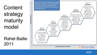 GDS
Content
strategy
maturity
model
Rahel Bailie
2011
 