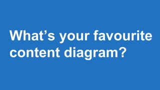 What’s your favourite
content diagram?
 