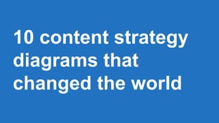 10 content strategy
diagrams that
changed the world
 