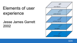 GDS
Elements of user
experience
Jesse James Garrett
2002
 