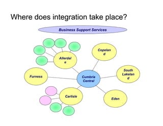 Where does integration take place?
               Business Support Services




                                       Copelan
                                          d
               Allerdal
                   e

                                                         South
                                                        Lakelan
     Furness                 Cumbria                       d
                             Central



                  Carlisle
                                                 Eden
 