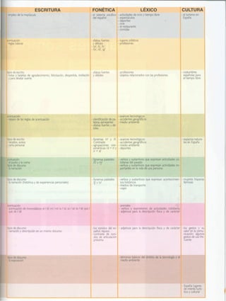 Sueña 1, Libro del Alumno